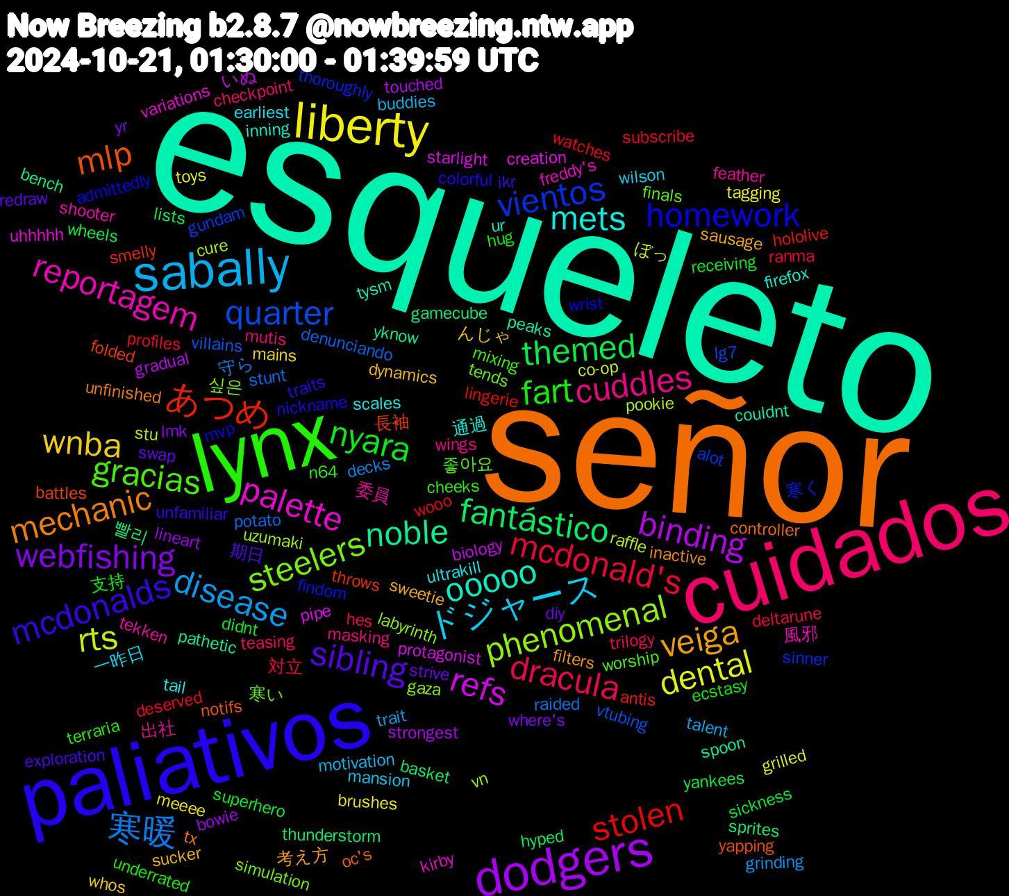 Word Cloud; its top words (sorted by weighted frequency, descending):  esqueleto, señor, paliativos, lynx, cuidados, sabally, liberty, dodgers, fantástico, あつめ, vientos, steelers, reportagem, mets, veiga, sibling, nyara, mcdonald's, 寒暖, rts, refs, noble, mlp, homework, gracias, cuddles, ドジャース, wnba, webfishing, themed, stolen, quarter, phenomenal, palette, ooooo, mechanic, mcdonalds, fart, dracula, disease, dental, binding, 빨리, 長袖, 寒く, 寒い, 委員, ultrakill, sucker, strive, sickness, profiles, potato, pookie, pipe, peaks, oc's, nickname, n64, mutis, motivation, meeee, lineart, hyped, hololive, gundam, gaza, freddy's, firefox, filters, exploration, ecstasy, deltarune, decks, co-op, biology, bench, battles, admittedly, 좋아요, 出社, 一昨日, んじゃ, yr, yankees, wooo, villains, uzumaki, uhhhhh, tysm, tx, traits, terraria, teasing, talent, tagging, strongest, sprites, smelly, sinner, simulation, shooter, scales, sausage, redraw, receiving, ranma, raided, raffle, protagonist, pathetic, notifs, mvp, mixing, masking, mansion, mains, lmk, lists, lingerie, lg7, labyrinth, kirby, inning, inactive, ikr, hug, hes, grinding, grilled, gradual, gamecube, folded, findom, finals, feather, earliest, dynamics, diy, didnt, deserved, denunciando, cure, creation, couldnt, controller, colorful, cheeks, checkpoint, buddies, brushes, bowie, basket, antis, alot, 싶은, 風邪, 通過, 考え方, 期日, 支持, 対立, 守ら, ぼっ, いぬ, yknow, yapping, wrist, worship, wings, wilson, whos, where's, wheels, watches, vtubing, vn, variations, ur, unfinished, unfamiliar, underrated, trilogy, trait, toys, touched, thunderstorm, throws, thoroughly, tends, tekken, tail, sweetie, swap, superhero, subscribe, stunt, stu, starlight, spoon