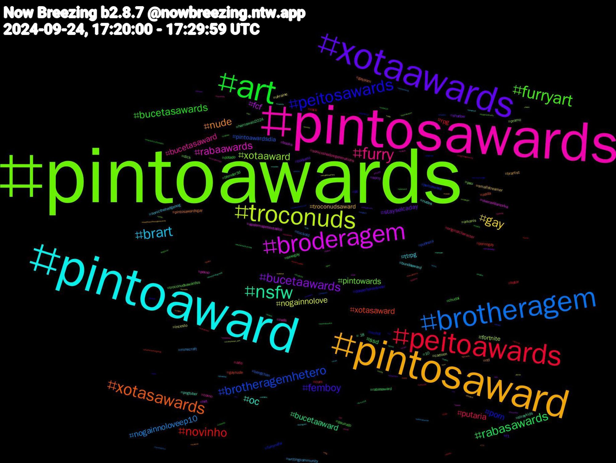 Hashtag Cloud; its hashtagged words/phrases (sorted by weighted frequency, descending):  pintoawards, pintosawards, pintoaward, pintosaward, xotaawards, art, peitoawards, brotheragem, troconuds, broderagem, nsfw, xotasawards, peitosawards, furryart, furry, brart, gay, bucetaawards, rabasawards, novinho, brotheragemhetero, xotaaward, rabaawards, oc, nude, femboy, bucetasawards, putaria, nogainnoloveep10, nogainnolove, fcf, bucetaaward, xotasaward, porn, pintowards, bucetasaward, ttrpg, troconudsaward, stayselcaday, ssd, rpg, pintoawardsdia, fortnite, viveravidanoviva, straykids, gayporn, dasperfektedinner, chudai, arte, writingcommunity, ukraine, sorry, rabasaward, pornogay, peitoaward, pau, nuds, nudes, nfl, f1, dotado, cum, cuckold, cartoon, books, 10, zelda, vrchat, troconudsawardss, sonicxshadowgenerations, sonicthehedgehog, smallstreamer, shadow, sexogay, rock, punheta, promo, porno, pngtuber, pintosawardsgay, pc, pauzudo, originalcharacter, minecraft, incesto, hot, harriswalz2024, gaynude, furrynsfw, dick, corno, bundaaward, brartist, boquete, blender3d, bator, bangchan, arkanis, apoiemaposentados, +18, スト, zdf, youtube, yiff, yaoi, xxx, worldbuilding, westandwithukraine, vtubersupport, vtubers, vtuberger, vtuberesp, vtuberbr, vsinger, vrc, voltavida, voltatwitter, ursidaefamily, unity, tzuyu, twinks, twink, tummytuesday, ttrpgcommunity, troconude, thesims4, thesims, thearchers, tftuesday, tesão, telegram, sunset, sunoo, streetphotography, streetart, stay, splatoon3, sonicnews, sonic, smallstreamers, sky, shopee, shadowthehedgehog, senftember2024, selfie, scenariosongs, safados, russia, rm, reverse4youtheseries, refbyweb, ravensbrück, r4utheseries_ep4, r18, pussy, poetry, pngtuberen, pegacao, painting, ocart, nsfwtwt, nsfwart, nintendoswitch, nintendo, newjeans, netflix, muscle, mucilon, mtg, mamada, maisvocê, magicthegathering, lulatimedaunião, livros, letsplay, leitada, kamalaharris, jungkook, jujutsukaisen, israel, instagram, insidebuendniswagenknecht, indiegamedev, hotwife, horror, history, heute, hetero, harlequin, gozando, gozada, gore, gaybear, gameplay, fursuits, furrytuber, furryartist, florida, filmsky, film