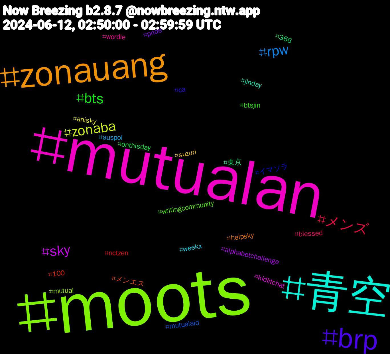 Hashtag Cloud; its hashtagged words/phrases (sorted by weighted frequency, descending):  moots, mutualan, 青空, zonauang, brp, bts, メンズ, rpw, zonaba, sky, 東京, メンエス, イマソラ, writingcommunity, wordle, weekx, suzuri, pride, onthisday, nctzen, mutualaid, mutual, kidlitchat, jinday, helpsky, ca, btsjin, blessed, auspol, anisky, alphabetchallenge, 366, 100