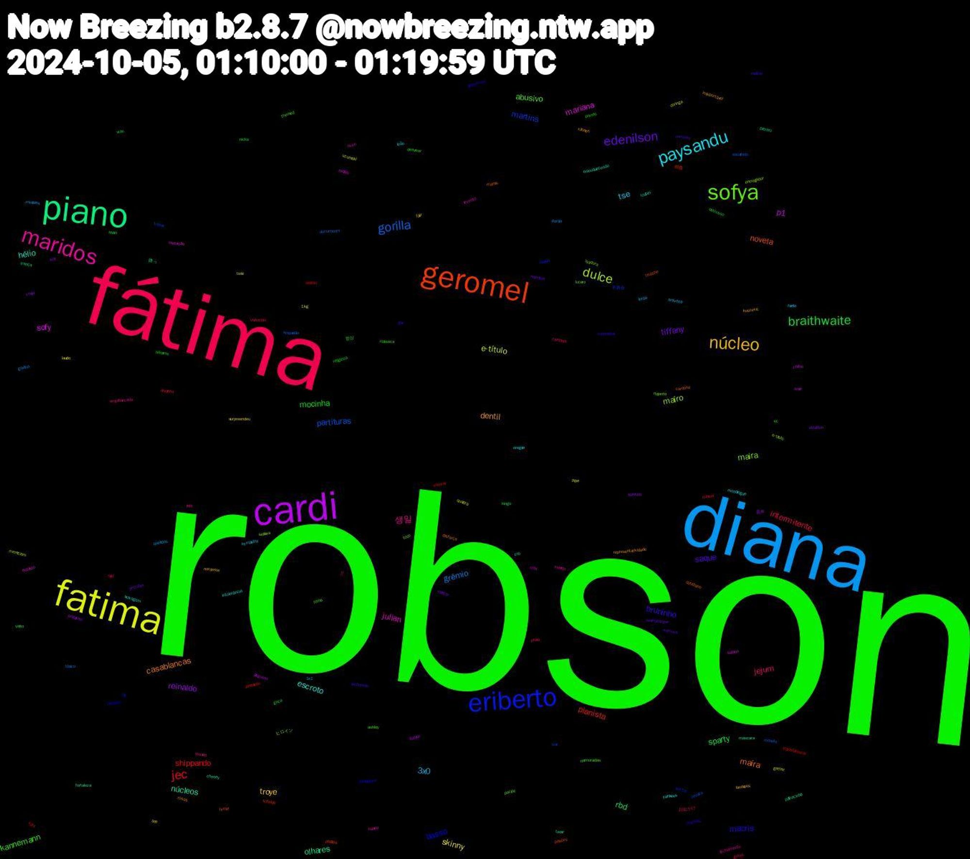 Word Cloud; its top words (sorted by weighted frequency, descending):  robson, fátima, diana, fatima, cardi, piano, geromel, eriberto, sofya, maridos, paysandu, núcleo, edenilson, braithwaite, jec, gorilla, dulce, sofy, núcleos, maíra, macris, kannemann, jejum, 3x0, skinny, reinaldo, rbd, pianista, martins, maira, julian, escroto, dentil, saque, mocinha, intermitente, grêmio, e-título, p1, olhares, novela, basso, abusivo, 생일, tse, troye, tiffany, sparty, shippando, partituras, maíro, mariana, hélio, casablancas, bruninho, 항상, お出かけ, zombies, uzumaki, tóxicos, trança, soteldo, sextar, nojento, naomi, monologue, kuscevic, heartstopper, ec, dudinha, documento, coringa, chifre, cheney, cardona, asqueroso, ashley, arquibancada, aravena, ace, yoshi, vinho, transferência, trama, toco, tentação, selvagem, representatividade, remixes, primas, praia, porão, pipe, peguem, palhacinha, paixões, nia, namoradas, marido, leão, landetes, jimtober, gaza, faty, empadão, e-titulo, crm, crb, cotidiano, conmebol, clássica, cantada, 1x1, 1kg, 音声, 降っ, 朝食, 不具合, ヒロイン,  || , yankees, xilonen, wanviva, wan, vivências, tóxico, tsou, trair, tocar, tinashe, thiaguinho, themed, tesudo, sympathy, surpreendeu, stratton, sivan, sextou, serasa, separa, sabino, roubei, rosas, rodízio, religiosa, reid, queridas, quadra, praiacito, pierani, phillips, papão, pacific, oven, oregon, nordeste, nojentos, nicks, mércia, moisés, mereciam, melão, mascara, mamis, machos, lucero, livia, lerda, laudo, kof, kingo, jantando, iver, isadora, invento, intolerância, insuportável, incômodo, héteros, gotas, goiaba, gattaz, futura, fortaleza, firmar, filmaço, fema, fechamento, fardo, falir, falecer, estresso, estrear, escolhido, entregador, entanto, enlouquecendo, disfarça, dhu, desviver