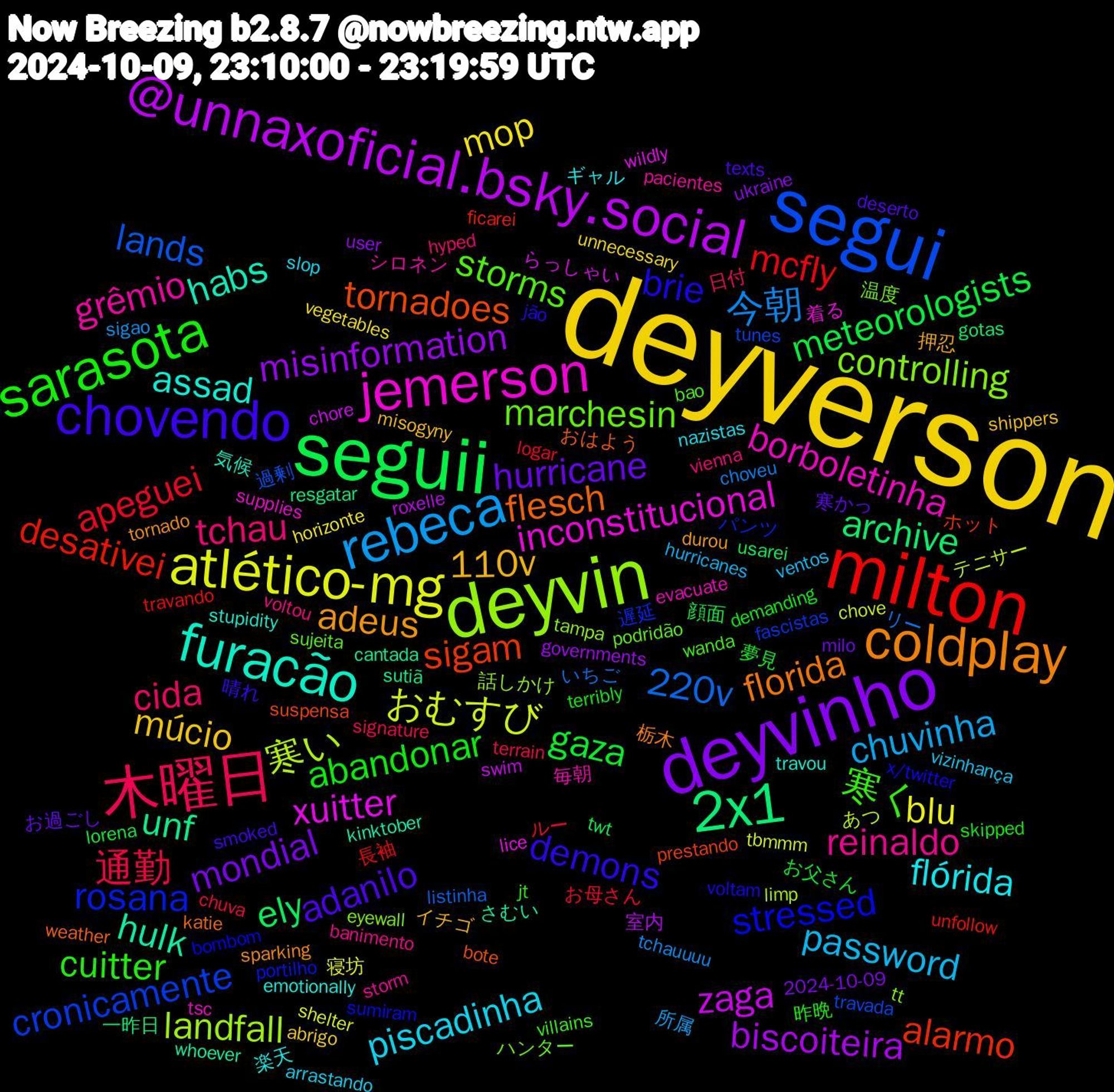 Word Cloud; its top words (sorted by weighted frequency, descending):  deyverson, deyvinho, seguii, milton, segui, deyvin, jemerson, furacão, coldplay, chovendo, sarasota, 木曜日, rebeca, atlético-mg, @unnaxoficial.bsky.social, 2x1, sigam, rosana, marchesin, grêmio, flórida, 110v, hurricane, gaza, apeguei, 220v, 寒い, xuitter, hulk, flesch, brie, 寒く, tchau, password, mop, misinformation, ely, desativei, cronicamente, controlling, borboletinha, assad, adeus, adanilo, abandonar, 通勤, 今朝, おむすび, zaga, unf, tornadoes, stressed, storms, reinaldo, piscadinha, múcio, mondial, meteorologists, mcfly, lands, landfall, inconstitucional, habs, florida, demons, cuitter, cida, chuvinha, blu, biscoiteira, archive, alarmo, 遅延, 温度, 毎朝, 楽天, 押忍, 寒かっ, 夢見, ルー, リー, テニサー, らっしゃい, さむい, おはよう, x/twitter, wanda, voltou, vizinhança, unnecessary, ukraine, twt, travando, travada, tampa, supplies, stupidity, sparking, smoked, skipped, signature, sigao, shelter, roxelle, resgatar, prestando, portilho, podridão, pacientes, nazistas, misogyny, milo, lorena, logar, listinha, limp, lice, kinktober, katie, jão, jt, hyped, hurricanes, horizonte, governments, gotas, ficarei, fascistas, eyewall, evacuate, emotionally, durou, deserto, demanding, chuva, choveu, chove, chore, cantada, bote, bombom, bao, banimento, arrastando, abrigo, 2024-10-09, 顔面, 長袖, 過剰, 話しかけ, 着る, 気候, 栃木, 晴れ, 昨晩, 日付, 所属, 寝坊, 室内, 一昨日, ホット, パンツ, ハンター, シロネン, ギャル, イチゴ, お過ごし, お父さん, お母さん, いちご, あつ, wildly, whoever, weather, voltam, villains, vienna, ventos, vegetables, user, usarei, unfollow, tunes, tt, tsc, travou, tornado, texts, terribly, terrain, tchauuuu, tbmmm, swim, sutiã, suspensa, sumiram, sujeita, storm, slop, shippers