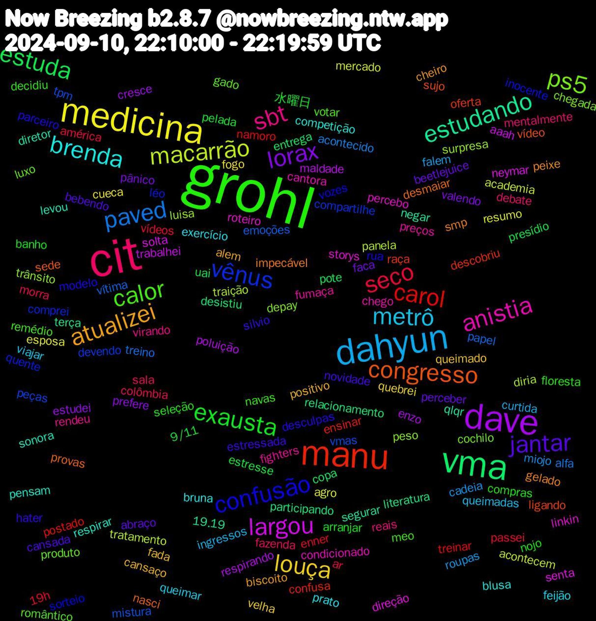 Word Cloud; its top words (sorted by weighted frequency, descending):  grohl, cit, dahyun, medicina, dave, vma, manu, vênus, ps5, anistia, brenda, atualizei, jantar, exausta, seco, paved, macarrão, largou, estudando, congresso, confusão, calor, sbt, metrô, louça, lorax, estuda, carol, vmas, trânsito, roteiro, respirar, gelado, estressada, compras, colômbia, cadeia, agro, poluição, participando, oferta, léo, luxo, fumaça, exercício, cansaço, beetlejuice, 9/11, 19h, vítima, traição, senta, qlqr, provas, parceiro, navas, mentalmente, ingressos, fogo, estudei, entrega, ensinar, devendo, depay, condicionado, competição, cheiro, cansada, banho, ar, acontecido, academia, trabalhei, terça, sujo, sorteio, romântico, rendeu, queimar, queimado, pânico, presídio, namoro, mistura, luisa, linkin, levou, impecável, hater, floresta, fazenda, falem, esposa, enzo, desistiu, descobriu, comprei, cochilo, chego, bruna, alem, abraço, 水曜日, vídeos, treino, tratamento, solta, segurar, sede, rua, remédio, reais, queimadas, quebrei, prefere, pote, postado, peças, peso, percebo, pensam, peixe, novidade, nojo, morra, miojo, mercado, maldade, literatura, ligando, inocente, gado, fighters, feijão, fada, faca, estresse, enner, emoções, diria, direção, diretor, desmaiar, desculpas, decidiu, debate, curtida, cueca, cresce, copa, confusa, compartilhe, chegada, cantora, blusa, biscoito, bebendo, arranjar, américa, alfa, acontecem, aaah, 19.19, vídeo, vozes, votar, virando, viajar, velha, valendo, uai, treinar, tpm, surpresa, storys, sonora, smp, silvio, seleção, sala, roupas, resumo, respirando, relacionamento, raça, quente, produto, preços, prato, positivo, perceber, pelada, passei, papel, panela, neymar, negar, nasci, modelo, meo