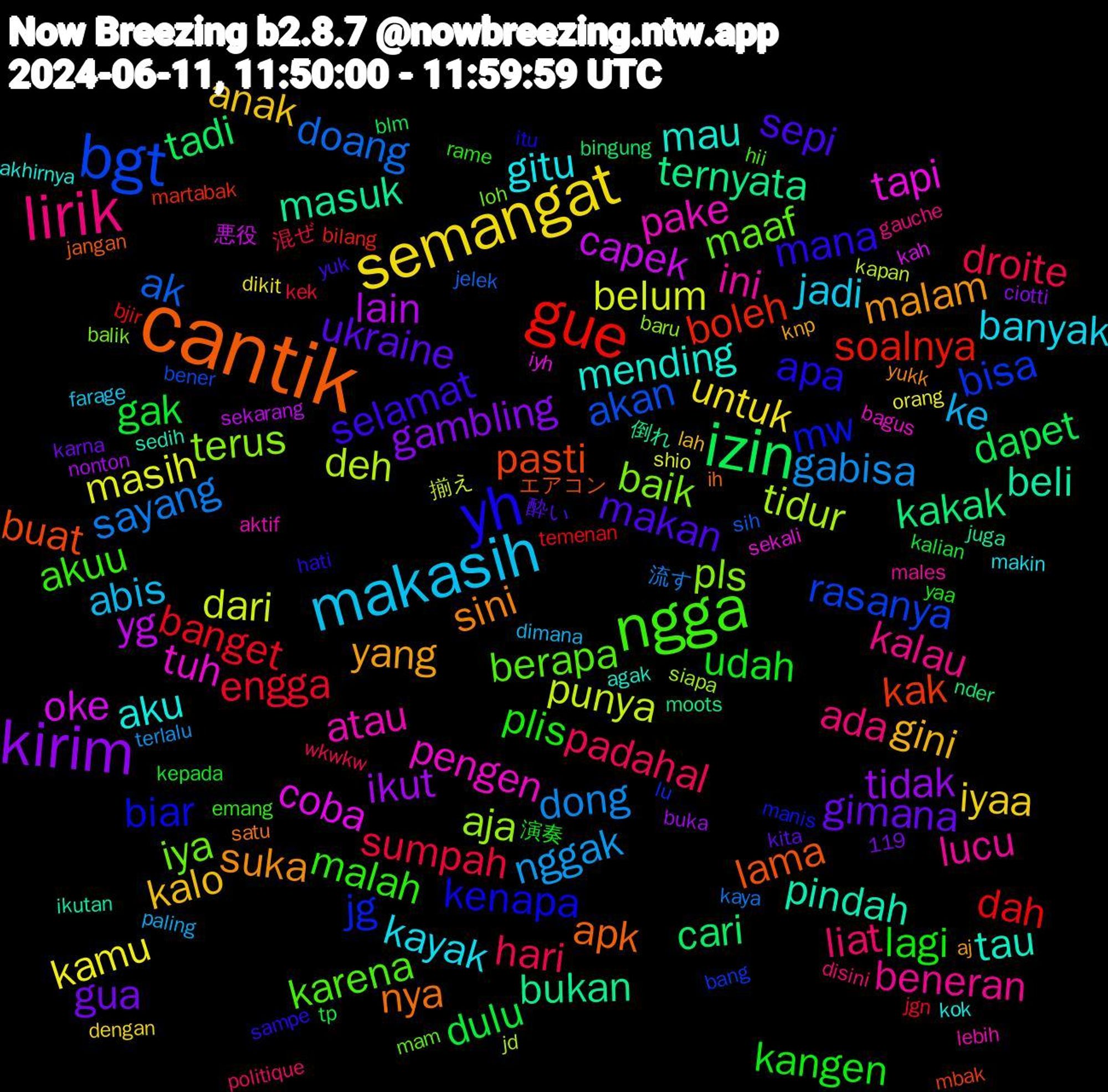 Word Cloud; its top words (sorted by weighted frequency, descending):  cantik, yh, ngga, lirik, makasih, semangat, kirim, izin, gue, bgt, terus, pengen, mau, suka, sepi, lagi, hari, gabisa, belum, yg, ternyata, pasti, mw, maaf, lucu, kayak, kalo, gua, dulu, banget, ak, tidur, tapi, pindah, nya, mana, malah, liat, ke, kamu, ikut, cari, boleh, bisa, baik, atau, aku, yang, ukraine, udah, sumpah, sayang, punya, oke, masuk, lama, kenapa, karena, kalau, jadi, iyaa, gambling, dapet, dah, akan, aja, tuh, tau, sini, selamat, plis, padahal, nggak, masih, lain, kakak, kak, jg, iya, ini, gitu, gini, gimana, gak, engga, doang, deh, coba, beli, apk, apa, akuu, ada, abis, untuk, tidak, tadi, soalnya, rasanya, pls, pake, mending, malam, makan, kangen, droite, dong, dari, capek, bukan, buat, biar, berapa, beneran, banyak, anak, tp, temenan, sih, siapa, sekali, sedih, satu, sampe, rame, politique, paling, orang, nonton, nder, martabak, lu, loh, lebih, kok, knp, kita, kepada, kek, kaya, kapan, kah, juga, jangan, itu, hii, gauche, farage, dengan, ciotti, blm, bjir, bener, baru, bagus, agak, yukk, yuk, yaa, wkwkw, terlalu, shio, sekarang, moots, mbak, manis, mam, males, makin, lah, karna, kalian, jgn, jelek, jd, iyh, ikutan, ih, hati, emang, disini, dimana, dikit, buka, bingung, bilang, bang, balik, aktif, akhirnya, aj, 119, 酔い, 演奏, 混ぜ, 流す, 揃え, 悪役, 倒れ, エアコン