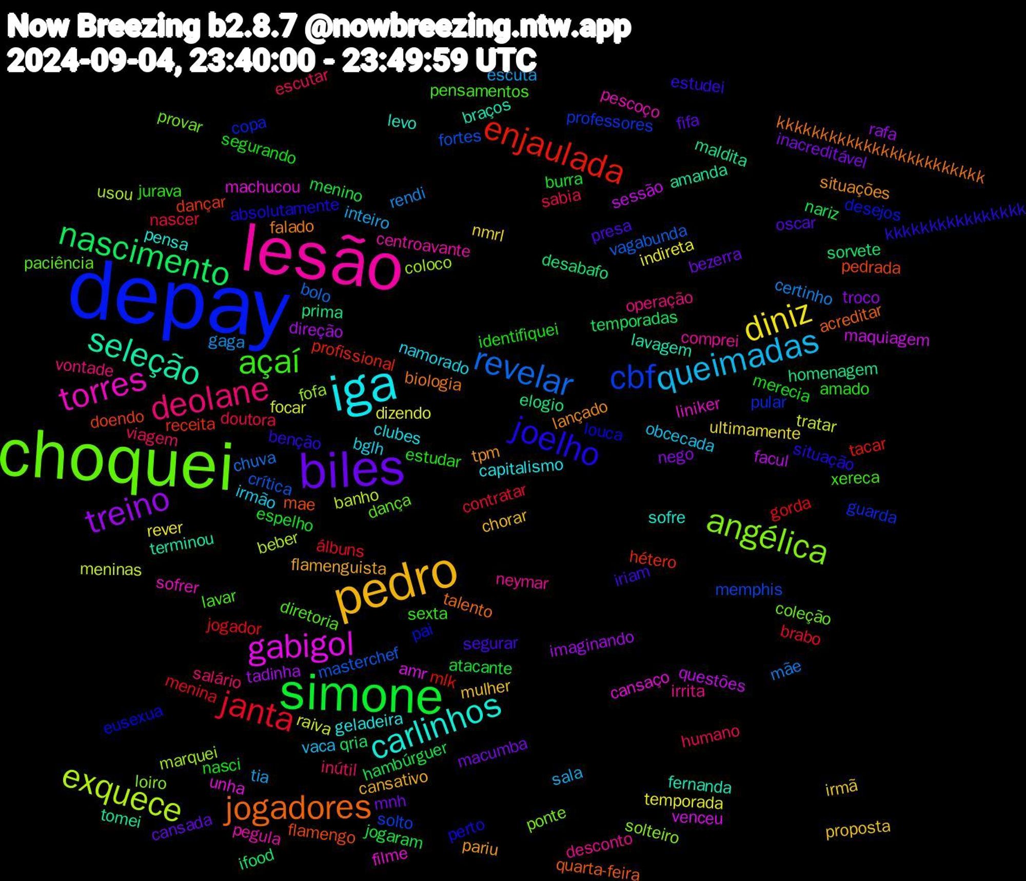 Word Cloud; its top words (sorted by weighted frequency, descending):  depay, choquei, lesão, iga, pedro, biles, simone, janta, revelar, exquece, gabigol, seleção, jogadores, joelho, açaí, deolane, queimadas, diniz, treino, nascimento, enjaulada, cbf, angélica, torres, carlinhos, tpm, presa, merecia, doutora, certinho, tratar, sessão, homenagem, flamengo, eusexua, diretoria, desconto, bglh, proposta, macumba, jogaram, jogador, crítica, coloco, cansaço, braços, biologia, benção, amado, viagem, tia, temporada, tadinha, sorvete, receita, pular, provar, pegula, geladeira, flamenguista, fifa, espelho, contratar, chuva, banho, venceu, tomei, quarta-feira, perto, pensamentos, operação, obcecada, nmrl, nego, nariz, mlk, memphis, loiro, liniker, levo, lançado, iriam, identifiquei, humano, gaga, focar, facul, elogio, doendo, desejos, dança, comprei, clubes, chorar, bezerra, atacante, álbuns, vagabunda, usou, unha, terminou, talento, situação, sexta, salário, sala, rever, rafa, qria, profissional, professores, ponte, pescoço, pensa, pariu, oscar, nasci, nascer, mãe, meninas, maquiagem, maldita, mae, louca, lavar, irrita, irmão, irmã, inacreditável, hambúrguer, gorda, fortes, fofa, filme, fernanda, falado, estudei, estudar, escutar, escuta, dizendo, direção, desabafo, dançar, copa, coleção, centroavante, capitalismo, cansativo, cansada, burra, brabo, bolo, beber, amr, amanda, acreditar, absolutamente, xereca, vontade, vaca, ultimamente, troco, temporadas, tacar, solto, solteiro, sofrer, sofre, situações, segurar, segurando, sabia, rendi, raiva, questões, prima, pedrada, pai, paciência, neymar, namorado, mulher, mnh, menino, menina, masterchef, marquei, machucou, lavagem, kkkkkkkkkkkkkkkkkkkkkkkk, kkkkkkkkkkkkkkkk, jurava, inútil, inteiro, indireta, imaginando, ifood, hétero, guarda