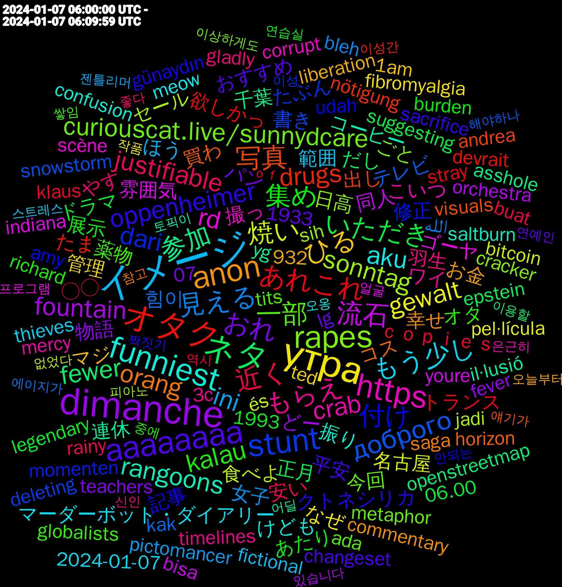 Word Cloud; its top words (sorted by weighted frequency, descending):  イメージ, утра, dimanche, ネタ, オタク, stunt, rapes, https, funniest, anon, aaaaaaaa, 集め, 近く, 見える, 焼い, 流石, 参加, 写真, 付け, 一部, もらえ, もう少し, ひる, おれ, いただき, あれこれ, доброго, sonntag, rd, rangoons, orang, oppenheimer, kalau, justifiable, ini, gewalt, fountain, fewer, drugs, dari, curiouscat.live/sunnydcare, crab, aku, ｃｏｐｉｅｓ, 힘이, 食べよ, 雰囲気, 連休, 買わ, 記事, 薬物, 羽生, 範囲, 管理, 物語, 正月, 欲しかっ, 書き, 日高, 撮っ, 振り, 幸せ, 平安, 展示, 安い, 女子, 名古屋, 同人, 千葉, 出し, 修正, 今回, ワイ, マーダーボット・ダイアリー, マジ, パン, ドラマ, トランス, テレビ, セール, ゴーヤ, コーヒー, コス, クトネシリカ, オタ, やす, ほう, なぜ, どー, だし, たま, たぶん, ごと, こいつ, けども, お金, おすすめ, あたり, ◯◯, الله, és, youre, yg, visuals, udah, tits, timelines, thieves, ted, teachers, suggesting, stray, snowstorm, sih, scène, saltburn, saga, sacrifice, richard, rainy, pictomancer, pel·lícula, orchestra, openstreetmap, nötigung, momenten, metaphor, mercy, meow, liberation, lg, legendary, klaus, kak, jadi, indiana, il·lusió, horizon, günaydın, globalists, gladly, fictional, fibromyalgia, fever, epstein, devrait, deleting, cracker, corrupt, confusion, commentary, changeset, burden, buat, bleh, bitcoin, bisa, asshole, andrea, amy, ada, 932, 3c, 2024-01-07, 1am, 1993, 1933, 07, 06.00, ｏｆ, 해야하나, 피아노, 프로그램, 토픽이, 참고, 짝짓기, 중에, 좋다, 젠틀리머, 작품, 있습니다, 이용할, 이성간, 이성, 이상하게도, 은근히, 오옹, 오늘부터, 연예인, 연습실, 역시, 에이지가, 없었다, 얼굴, 어딜, 얘기가, 안되는, 쌓임, 신인, 스트레스