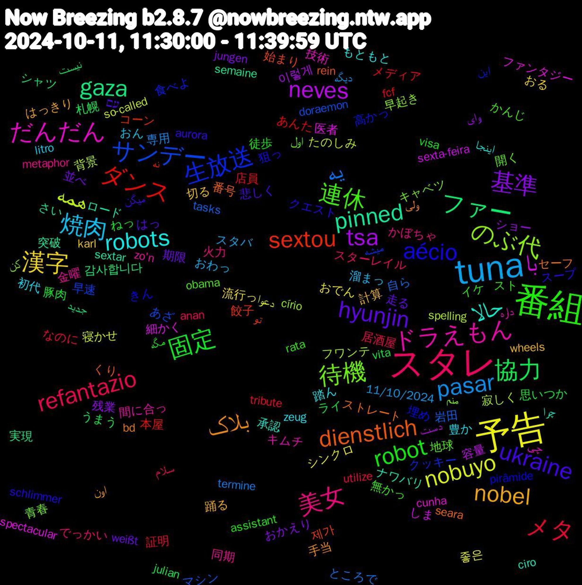 Word Cloud; its top words (sorted by weighted frequency, descending):  番組, スタレ, tuna, 予告, tsa, ファー, sextou, 生放送, 待機, ドラえもん, robots, nobel, hyunjin, 固定, メタ, یه, همه, با, pinned, dienstlich, aécio, 連休, 美女, 焼肉, 漢字, 基準, 協力, ダンス, サンデー, のぶ代, だんだん, حالا, بلاک, ukraine, robot, refantazio, pasar, nobuyo, neves, gaza, 제가, 高かっ, 開く, 金曜, 豊か, 計算, 期限, 思いつか, 店員, 岩田, 寂しく, 医者, ロード, ストレート, クエスト, イケ, でっかい, おわっ, おでん, وای, نیست, نه, میشه, منم, داره, اینجا, اون, עם, visa, utilize, termine, so-called, sexta-feira, semaine, rein, pirâmide, obama, metaphor, litro, karl, jungen, julian, fcf, doraemon, círio, cunha, ciro, bd, aurora, assistant, anan, 11/10/2024, 좋은, 이렇게, 감사합니다, 餃子, 食べよ, 青春, 間に合っ, 踏ん, 踊る, 走る, 豚肉, 証明, 自ら, 背景, 細かく, 突破, 番号, 狙っ, 無かっ, 火力, 溜まっ, 流行っ, 残業, 札幌, 本屋, 早速, 早起き, 技術, 承認, 手当, 悲しく, 徒歩, 居酒屋, 専用, 寝かせ, 容量, 実現, 始まり, 埋め, 地球, 同期, 初代, 切る, 並べ, ライ, メディア, マシン, フワンテ, ファンタジー, ナワバリ, セーフ, スープ, スト, スターレイル, スタバ, シンクロ, ショー, シャツ, コーン, クッキー, キャベツ, キムチ, もともと, はっきり, はっ, ねっ, なのに, ところで, たのしみ, しま, さい, くり, きん, かんじ, かぼちゃ, おん, おる, おかえり, うまう, あんた, あざ, کن, چی, چرا, ولی, میگن, مگه, سلام, دیگه, دعوا, دست, جدید, تو, این, اول, zo'n, zeug, wheels, weißt, vita, tribute, tasks, spelling, spectacular, sextar, seara, schlimmer, rata