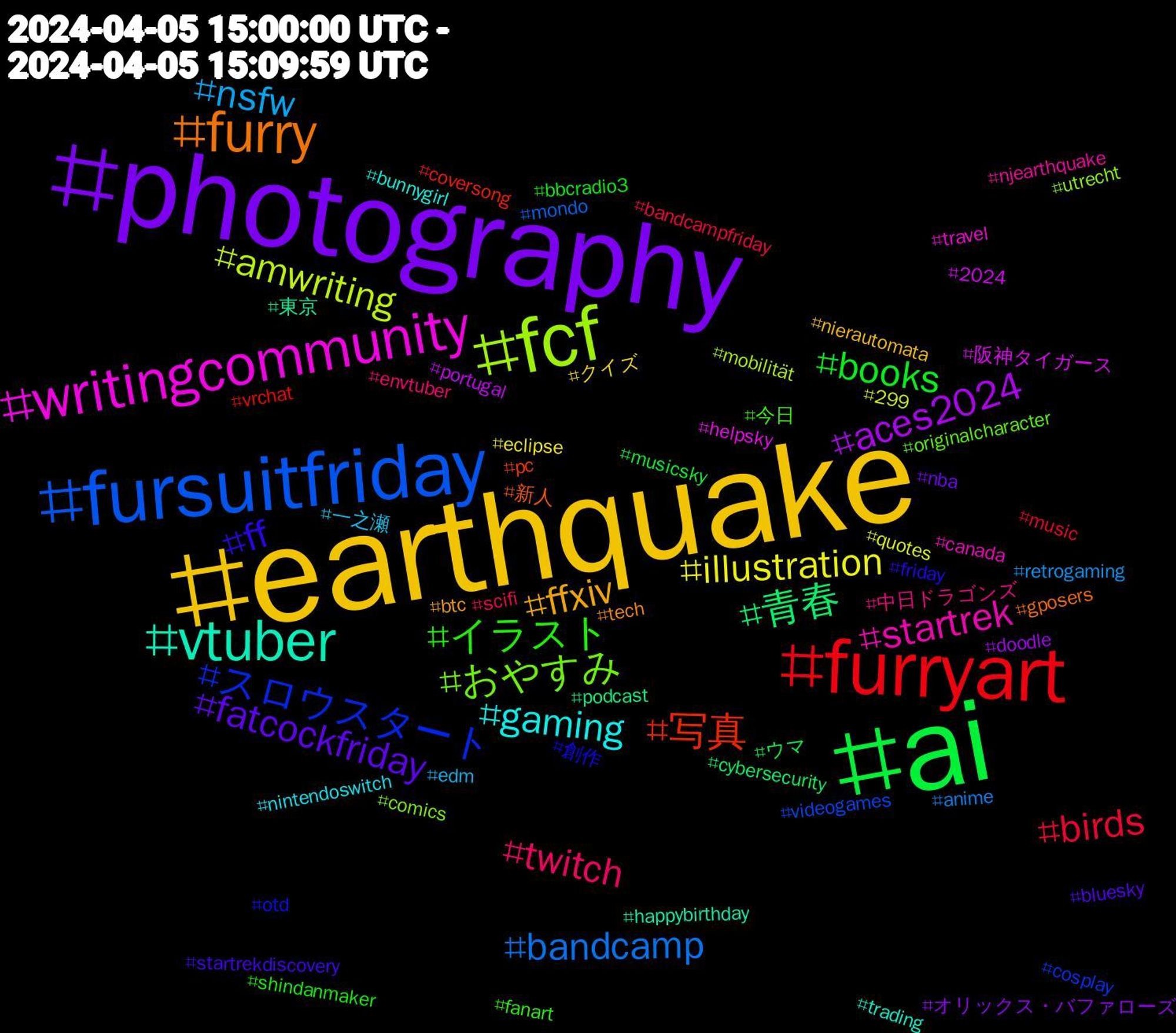 Hashtag Cloud; its hashtagged words/phrases (sorted by weighted frequency, descending):  earthquake, photography, ai, furryart, fursuitfriday, fcf, writingcommunity, vtuber, furry, ff, イラスト, twitch, nsfw, illustration, aces2024, 青春, 写真, スロウスタート, おやすみ, startrek, gaming, ffxiv, fatcockfriday, books, birds, bandcamp, amwriting, 阪神タイガース, 東京, 新人, 創作, 今日, 中日ドラゴンズ, 一之瀬, クイズ, オリックス・バファローズ, ウマ, vrchat, videogames, utrecht, travel, trading, tech, startrekdiscovery, shindanmaker, scifi, retrogaming, quotes, portugal, podcast, pc, otd, originalcharacter, njearthquake, nintendoswitch, nierautomata, nba, musicsky, music, mondo, mobilität, helpsky, happybirthday, gposers, friday, fanart, envtuber, edm, eclipse, doodle, cybersecurity, coversong, cosplay, comics, canada, bunnygirl, btc, bluesky, bbcradio3, bandcampfriday, anime, 299, 2024