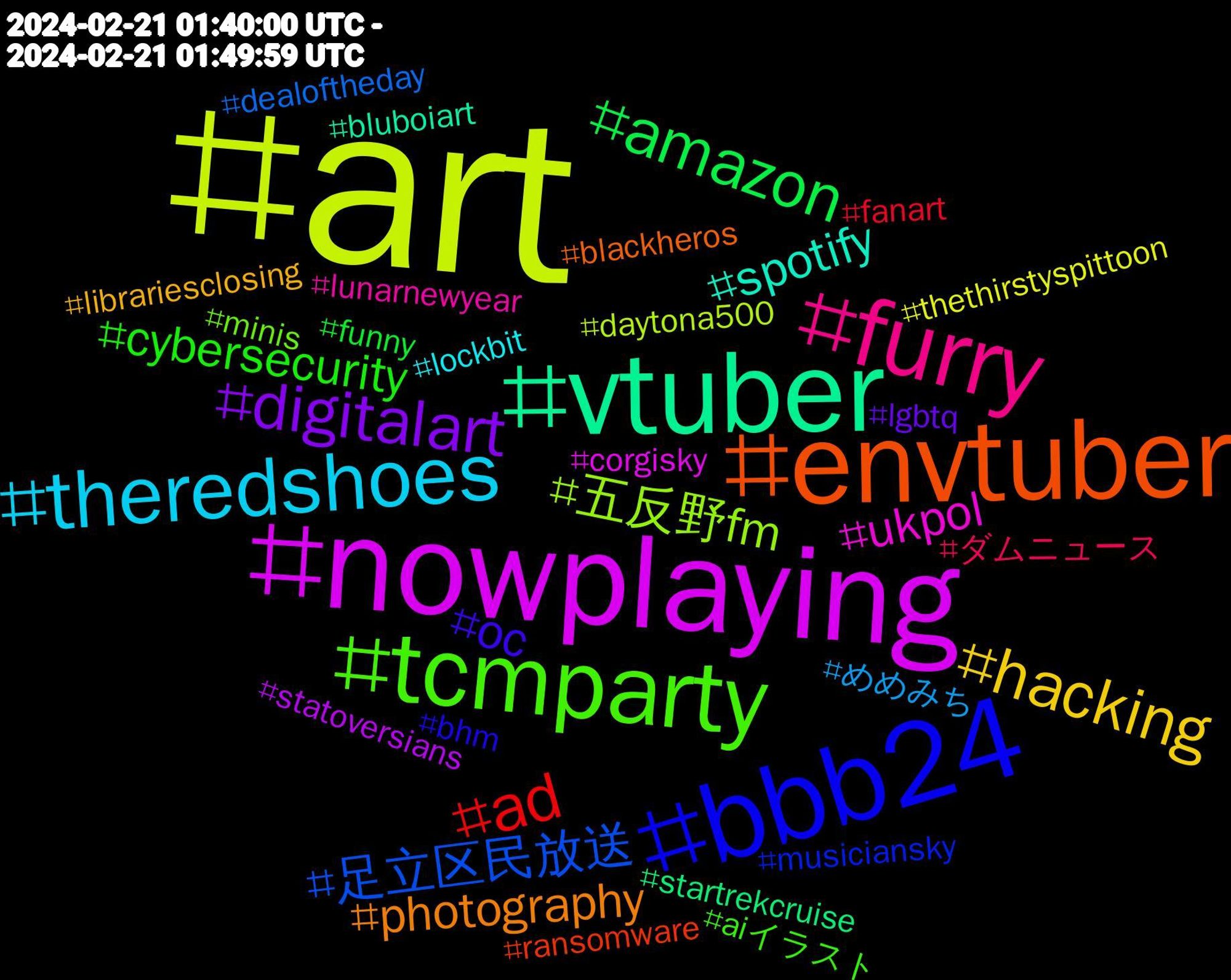 Hashtag Cloud; its hashtagged words/phrases (sorted by weighted frequency, descending):  art, nowplaying, vtuber, envtuber, bbb24, tcmparty, furry, theredshoes, hacking, digitalart, amazon, ad, 足立区民放送, 五反野fm, ukpol, spotify, photography, oc, cybersecurity, ダムニュース, めめみち, thethirstyspittoon, statoversians, startrekcruise, ransomware, musiciansky, minis, lunarnewyear, lockbit, librariesclosing, lgbtq, funny, fanart, dealoftheday, daytona500, corgisky, bluboiart, blackheros, bhm, aiイラスト