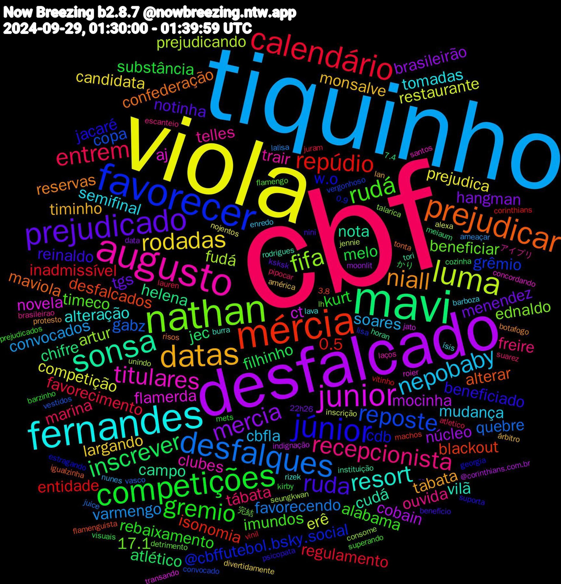 Word Cloud; its top words (sorted by weighted frequency, descending):  cbf, tiquinho, viola, desfalcado, mavi, mércia, favorecer, nathan, augusto, fernandes, datas, prejudicado, competições, calendário, desfalques, luma, junior, sonsa, prejudicar, júnior, rudá, recepcionista, nepobaby, rodadas, mercia, inscrever, repúdio, reposte, fifa, titulares, resort, niall, ruda, gremio, entrem, varmengo, restaurante, mocinha, helena, desfalcados, cdb, beneficiar, telles, semifinal, monsalve, menendez, melo, inadmissível, gabz, fudá, flamerda, cudá, confederação, beneficiado, alabama, tábata, soares, prejudica, núcleo, jec, isonomia, grêmio, ednaldo, clubes, alteração, tabata, notinha, kurt, favorecimento, favorecendo, erê, ct, campo, alterar, w.o, timeco, ouvida, mudança, largando, hangman, filhinho, entidade, copa, artur, aj, vilã, reservas, reinaldo, rebaixamento, marina, convocados, competição, cobain, chifre, blackout, @cbffutebol.bsky.social, 17.1, trair, tomadas, timinho, tgs, substância, regulamento, quebre, prejudicando, novela, nota, maviola, jacaré, imundos, freire, cbfla, candidata, brasileirão, atlético, 0.5, vergonhoso, talarica, santos, rizek, protesto, nini, mets, lauren, lalisa, inscrição, indignação, horan, flamenguista, estragando, detrimento, brasileirao, barboza, américa, 22h26, かり, vitinho, vestidos, seungkwan, roier, rodrigues, risos, psicopata, prejudicados, pipocar, nunes, nojentos, moonlit, meiaum, machos, lisa, lh, laços, lava, lan, ksksk, kirby, juram, juice, jennie, jato, instituição, igualzinha, georgia, flamengo, escanteio, enredo, divertidamente, data, cozinha, corinthians, convocado, consome, concordando, burra, botafogo, benefício, barzinho, atletico, ameaçar, alexa, @corinthians.com.br, 7.4, 3.8, 0.9, 完結, アイプリ, ísis, árbitro, ´¯, visuais, vinil, vasco, unindo, transando, tori, tonta, suporta, superando, suarez