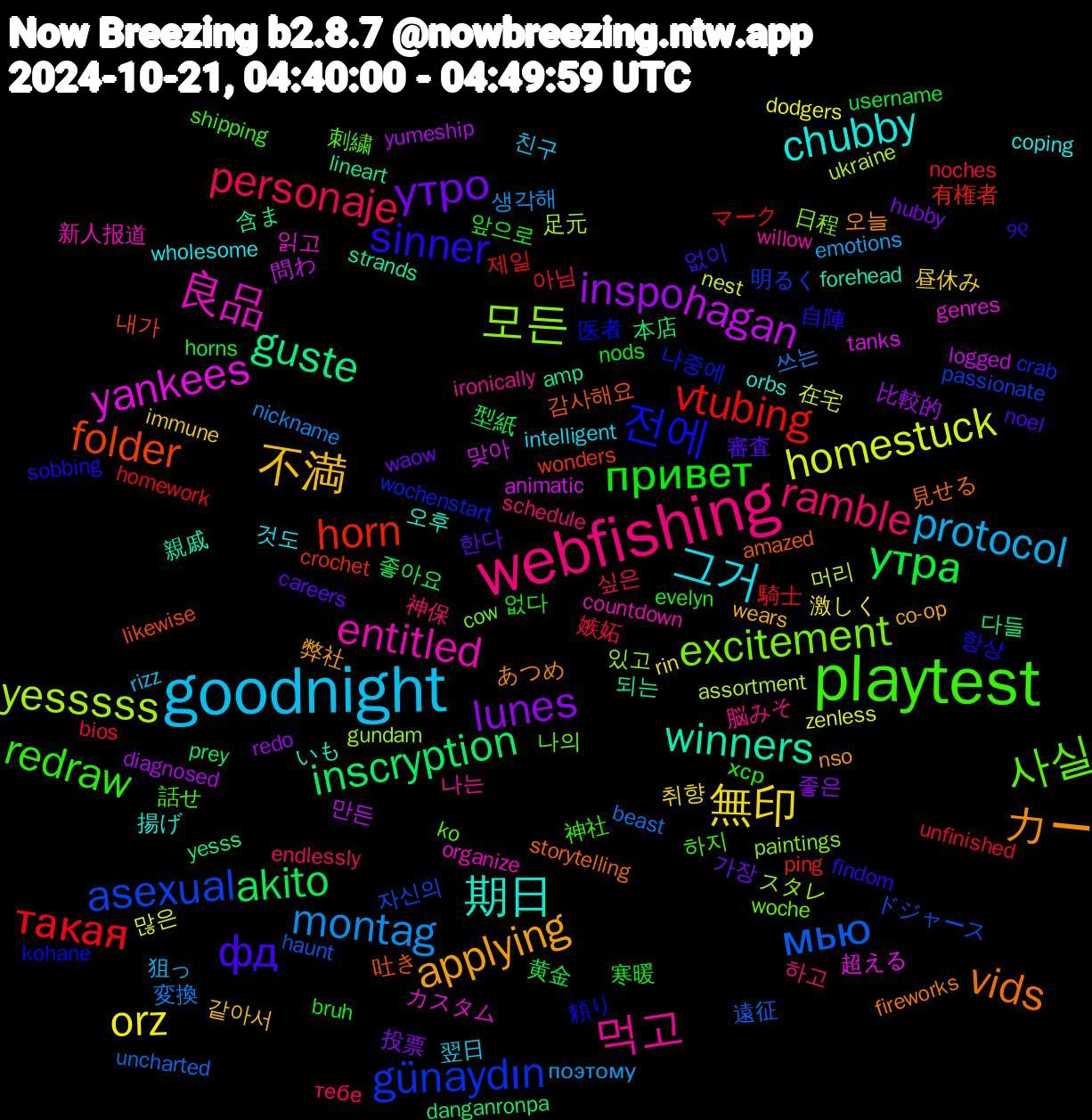 Word Cloud; its top words (sorted by weighted frequency, descending):  playtest, webfishing, goodnight, 無印, lunes, akito, vtubing, asexual, 모든, 良品, 期日, カー, фд, привет, personaje, montag, homestuck, hagan, guste, folder, 전에, 사실, 먹고, 그거, 不満, утро, утра, такая, мью, yesssss, yankees, winners, vids, sinner, redraw, ramble, protocol, orz, inspo, inscryption, horn, günaydın, excitement, entitled, chubby, applying, 한다, 앞으로, 아님, 쓰는, 머리, 맞아, 되는, 감사해요, 頼り, 話せ, 脳みそ, 翌日, 昼休み, 投票, 型紙, マーク, ドジャース, スタレ, カスタム, いも, あつめ, ୨୧, хср, тебе, поэтому, zenless, yumeship, yesss, wonders, wochenstart, woche, willow, wholesome, wears, waow, username, unfinished, uncharted, ukraine, tanks, strands, storytelling, sobbing, shipping, schedule, rizz, rin, redo, prey, ping, passionate, paintings, organize, orbs, nso, noel, nods, noches, nickname, nest, logged, lineart, likewise, kohane, ko, ironically, intelligent, immune, hubby, horns, homework, haunt, gundam, genres, forehead, fireworks, findom, evelyn, endlessly, emotions, dodgers, diagnosed, danganronpa, crochet, crab, cow, countdown, coping, co-op, careers, bruh, bios, beast, assortment, animatic, amp, amazed, 항상, 하지, 하고, 친구, 취향, 좋은, 좋아요, 제일, 자신의, 있고, 읽고, 오후, 오늘, 없이, 없다, 싶은, 생각해, 많은, 만든, 다들, 내가, 나중에, 나의, 나는, 것도, 같아서, 가장, 黄金, 騎士, 遠征, 足元, 超える, 親戚, 見せる, 自陣, 神社, 神保, 狙っ, 激しく, 比較的, 本店, 有権者, 明るく, 日程, 新人报道, 揚げ, 弊社, 審査, 寒暖, 嫉妬, 変換, 在宅, 問わ, 含ま, 吐き, 医者, 刺繍