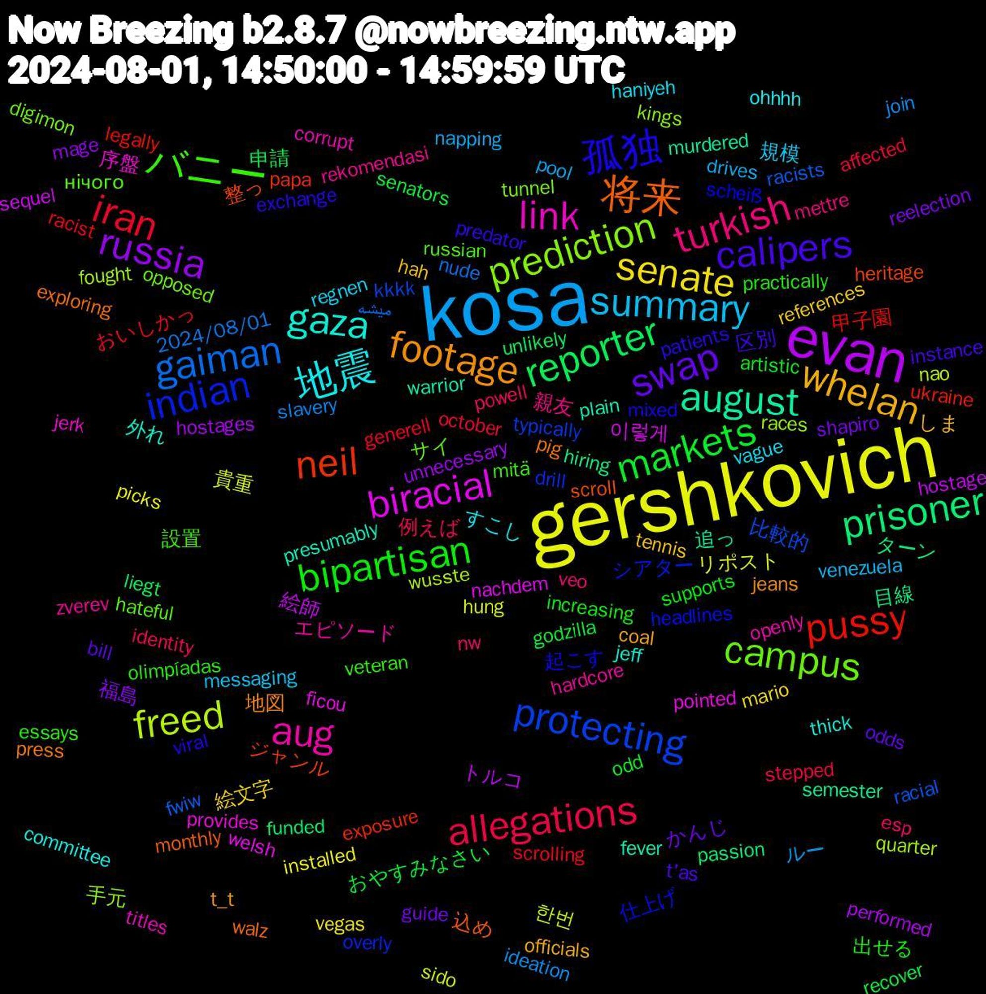 Word Cloud; its top words (sorted by weighted frequency, descending):  kosa, gershkovich, evan, prisoner, neil, indian, campus, aug, 地震, whelan, swap, markets, iran, gaiman, freed, biracial, august, 将来, 孤独, バニー, turkish, summary, senate, russia, reporter, pussy, protecting, prediction, join,link, gaza, footage, calipers, bipartisan, allegations, 貴重, 絵師, 目線, 整っ, 仕上げ, нічого, zverev, vague, tennis, shapiro, senators, scrolling, racists, quarter, pointed, plain, pig, patients, olimpíadas, nw, napping, installed, hostages, funded, exposure, drill, digimon, corrupt, committee, coal, bill, artistic, affected, 2024/08/01, 한번, 이렇게, 追っ, 込め, 起こす, 設置, 親友, 規模, 絵文字, 福島, 申請, 甲子園, 比較的, 手元, 序盤, 外れ, 地図, 区別, 出せる, 例えば, ルー, リポスト, トルコ, ターン, ジャンル, シアター, サイ, エピソード, すこし, しま, かんじ, おやすみなさい, おいしかっ, میشه, wusste, welsh, warrior, walz, viral, veteran, veo, venezuela, vegas, unnecessary, unlikely, ukraine, typically, tunnel, titles, thick, t_t, t'as, supports, stepped, slavery, sido, sequel, semester, scroll, scheiß, russian, rekomendasi, regnen, references, reelection, recover, racist, racial, races, provides, presumably, press, predator, practically, powell, pool, picks, performed, passion, papa, overly, opposed, openly, ohhhh, officials, odds, odd, october, nude, nao, nachdem, murdered, monthly, mixed, mitä, mettre, messaging, mario, mage, liegt, legally, kkkk, kings, jerk, jeff, jeans, instance, increasing, identity, ideation, hung, hostage, hiring, heritage, headlines, hateful, hardcore, haniyeh, hah, guide, godzilla, generell, fwiw, fought, ficou, fever, exploring, exchange, essays, esp, drives, dozens