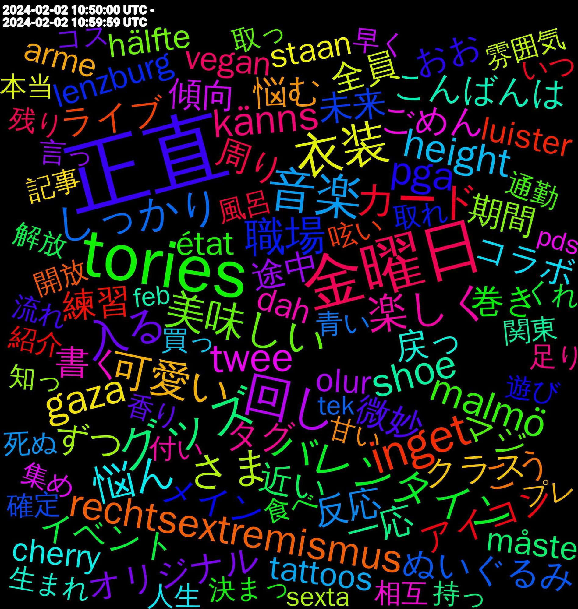 Word Cloud; its top words (sorted by weighted frequency, descending):  正直, tories, 金曜日, 音楽, 衣装, 回し, グッズ, inget, 職場, 美味しい, 楽しく, 悩ん, 可愛い, 入る, バレンタイン, カード, しっかり, さま, twee, shoe, rechtsextremismus, pga, malmö, känns, height, gaza, 途中, 近い, 練習, 未来, 期間, 書く, 戻っ, 悩む, 微妙, 巻き, 周り, 反応, 全員, 傾向, 一応, ライブ, メイン, マジ, タグ, コラボ, クラス, オリジナル, イベント, アイコン, ぬいぐるみ, ずつ, ごめん, こんばんは, こう, おお, état, vegan, tattoos, staan, olur, måste, luister, lenzburg, leichter, hälfte, dah, crêpes, classics, cherry, arme, 1n574nc35, 香り, 食べ, 風呂, 青い, 雰囲気, 集め, 関東, 開放, 遊び, 通勤, 足り, 買っ, 記事, 言っ, 解放, 繋がっ, 紹介, 確定, 知っ, 相互, 生まれ, 甘い, 流れ, 決まっ, 残り, 死ぬ, 本当, 時期, 早め, 早く, 推し, 持っ, 息子, 待ち, 嬉しい, 夕飯, 変わっ, 増え, 呟い, 取れ, 取っ, 原作, 半分, 分け, 分から, 出来る, 出る, 元気, 伝え, 付い, 今週, 人生, 世間, 世界, 不安, 上げる, リンク, プレ, タイム, セット, スペース, シナリオ, サイト, コロナ, コス, ケーキ, キャラクター, カレー, カボチャ, エナドリ, イラスト, ようやく, やばい, もらえ, もらう, まったく, はじめまして, なんて, なけれ, とりあえず, とこ, てか, てぇ, つけ, ついで, ちょい, すけ, すか, さむ, こわ, くれ, かっこいい, お話, いつ, いっぱい, écrit, zeitpunkt, umfrage, toller, titres, terme, tek, sujet, sexta, sauna, près, piercings, pds, partei, organise, också, müller, mukaan, l'avocat, kostet, janvier, interessiert, heraus, groundhog, gingen, gefahren, funkar, freitag, fordern, februar, feb, essential, erleben