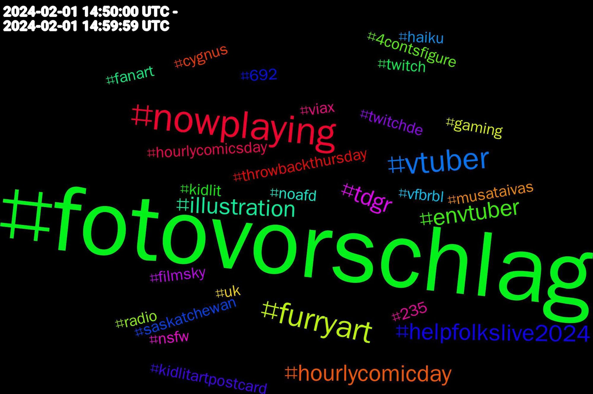 Hashtag Cloud; its hashtagged words/phrases (sorted by weighted frequency, descending):  fotovorschlag, nowplaying, vtuber, furryart, tdgr, illustration, hourlycomicday, helpfolkslive2024, envtuber, viax, vfbrbl, uk, twitchde, twitch, throwbackthursday, saskatchewan, radio, nsfw, noafd, musataivas, kidlitartpostcard, kidlit, hourlycomicsday, haiku, gaming, filmsky, fanart, cygnus, 692, 4contsfigure, 235