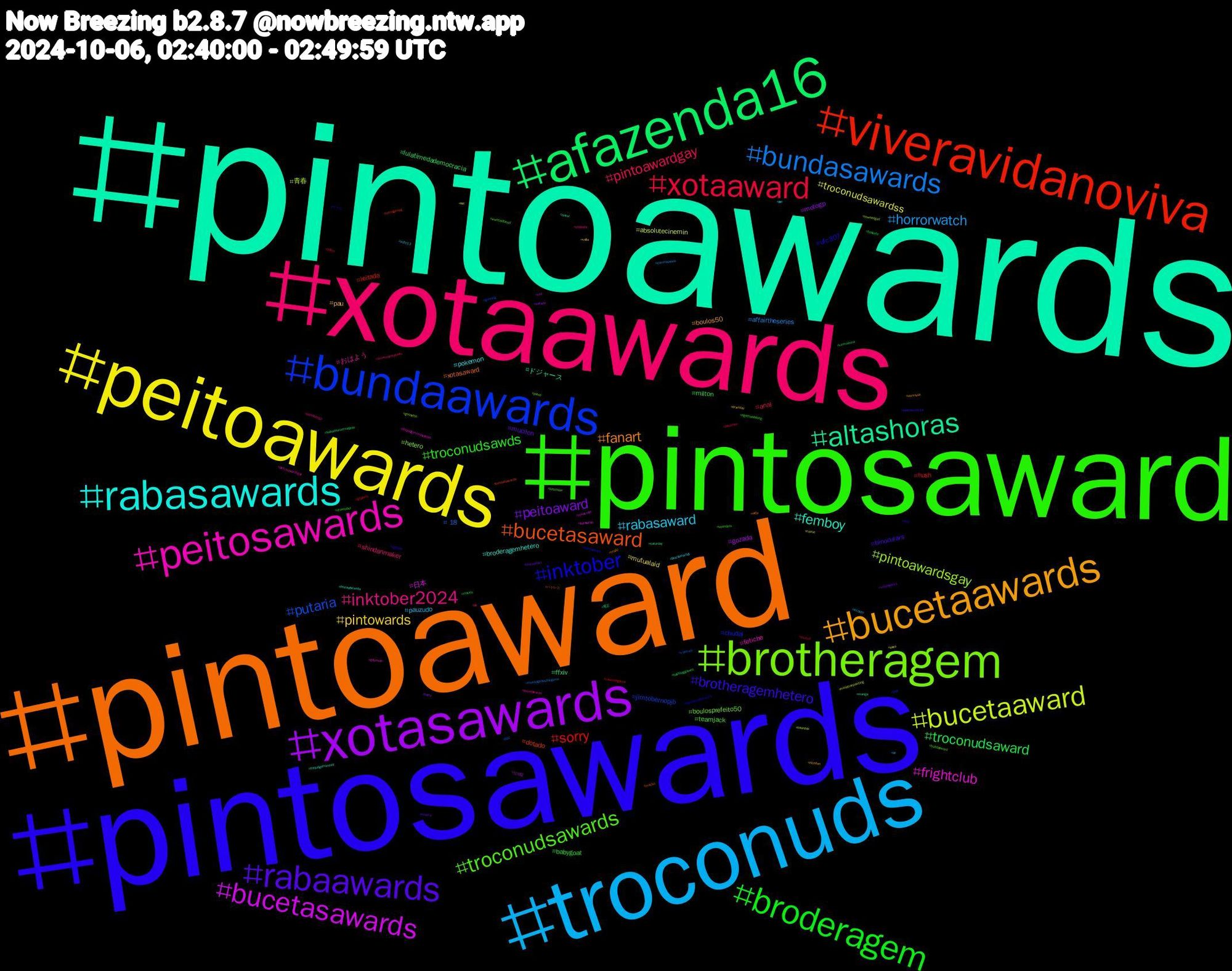 Hashtag Cloud; its hashtagged words/phrases (sorted by weighted frequency, descending):  pintoawards, pintoaward, pintosawards, pintosaward, xotaawards, troconuds, peitoawards, xotasawards, afazenda16, viveravidanoviva, bundaawards, brotheragem, peitosawards, rabasawards, bucetaawards, rabaawards, broderagem, xotaaward, bundasawards, bucetaaward, bucetasawards, altashoras, bucetasaward, inktober, troconudsawards, inktober2024, rabasaward, pintowards, peitoaward, troconudsaward, sorry, putaria, pintoawardsgay, frightclub, femboy, fanart, brotheragemhetero, troconudsawds, pintoawardgay, horrorwatch, troconudsawardss, gozada, ffxiv, dotado, chudai, boulosprefeito50, おはよう, pokemon, pau, mucilon, milton, hush, +18, 青春, 日本, ドジャース, xotasaward, ufc307, teamjack, shindanmaker, pauzudo, mutualaid, motogp, lulatimedademocracia, leitada, jimtobernopjb, hetero, fetiche, broderagemhetero, boulos50, binoculars, babygoat, anal, affairtheseries, absolutecinemin, 신의탑, 竜王, パドレス, ゲーム, wwebadblood, vtuberbr, vote13, volta, vendopacks, vemvienna, vascodagama, valetudo, towerofgod, thejudgefromhellep6, thejudgefromhell, tesão, sub, sounders, showmeyourknits, sh, sexo, safado, sabadoucomvirginia, retrogaming, pqp, porno, pintosawardsgay, pet, nichiten, musica, movies, moto3, mosteightiesthingever, miniaturepainting, minecraft, manga, macho, lovenextdoorep15, kinktober, japanesegp, incesto, hot, horny, hashtaggames, gophers, gooning, goonette, gaynude, festaafazenda, elonmusk, eleições2024, drawtober, desenho, commissions, comic, cnc, caturday, bundasawardis, bundaawars, bundaaward, bucetawards, brazilianartist, brartday, branquinho, boquete, bdsm, bbc, baonpdx, banheirao, artxel, artbr, ageplay, agathaallalong, ad