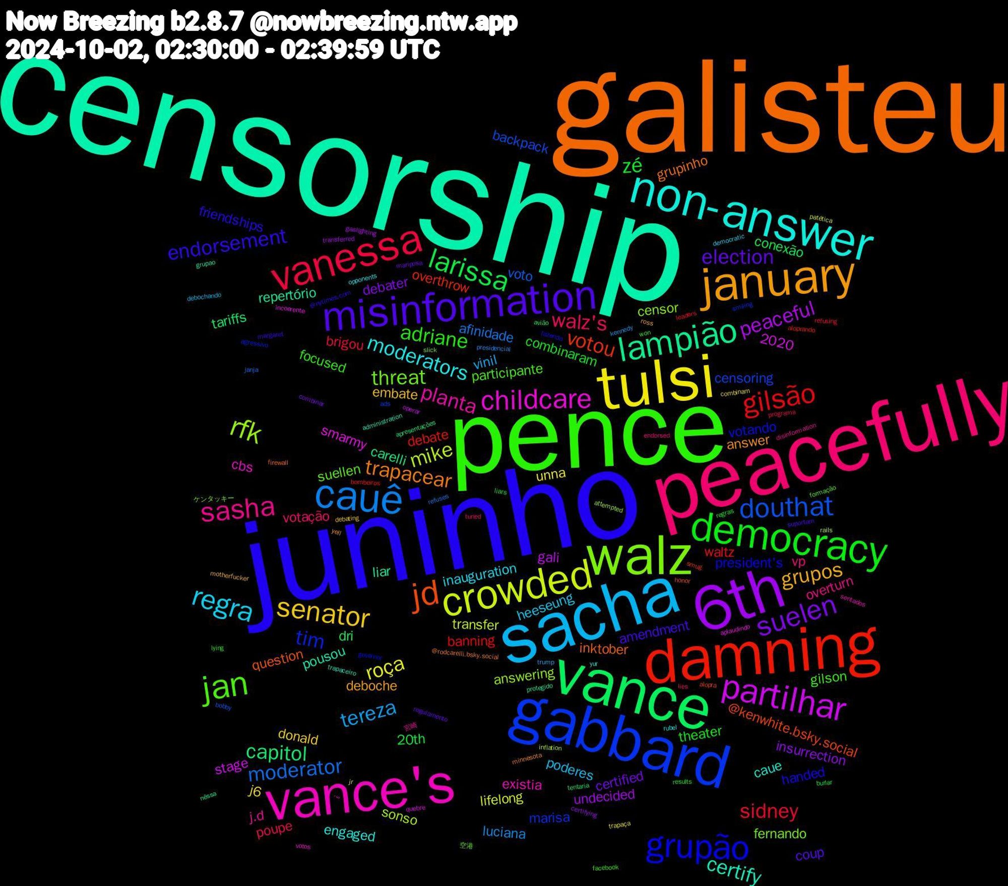 Word Cloud; its top words (sorted by weighted frequency, descending):  censorship, galisteu, juninho, pence, peacefully, sacha, tulsi, 6th, vance, damning, gabbard, walz, vance's, non-answer, january, misinformation, democracy, vanessa, cauê, crowded, partilhar, lampião, jd, grupão, jan, sasha, regra, senator, suelen, larissa, gilsão, douthat, rfk, childcare, certify, trapacear, endorsement, adriane, walz's, tereza, roça, peaceful, capitol, votou, tim, threat, planta, moderators, grupos, election, zé, sidney, moderator, mike, liar, inktober, handed, gilson, vp, poderes, j6, insurrection, dri, debate, censoring, censor, cbs, caue, answer, amendment, theater, poupe, luciana, lifelong, gali, carelli, @kenwhite.bsky.social, votando, suellen, j.d, inauguration, embate, certified, 20th, waltz, voto, sonso, smarmy, pousou, grupinho, friendships, focused, 2020, votação, vinil, unna, undecided, tariffs, overthrow, marisa, fernando, existia, engaged, deboche, coup, combinaram, brigou, afinidade, transfer, stage, repertório, question, president's, participante, overturn, heeseung, donald, debater, conexão, banning, backpack, answering, votos, trapaceiro, minnesota, margaret, lying, lies, kennedy, jr, gaslighting, apresentações, alopra, agressivo, 空港, 宮崎, opponents, motherfucker, mariposa, liars, leaders, janja, inflation, incoerente, grupao, firewall, fazenda, facebook, endorsed, debochando, combinam, certifying, avião, aloprando, ads, ケンタッキー, ´꒳, yur, yell, suportam, results, programa, presidencial, patética, operar, nêssa, honor, governor, formação, disinformation, democratic, debating, combinar, burlar, bombeiros, bobby, attempted, aplaudindo, administration, @rodcarelli.bsky.social, @nytimes.com, won, tuned, trump, trapaça, transferred, tentaria, smug, smiling, slick, sentados, rubel, ross, regulamento, regras, refusing, refuses, rails, quebre, protegido