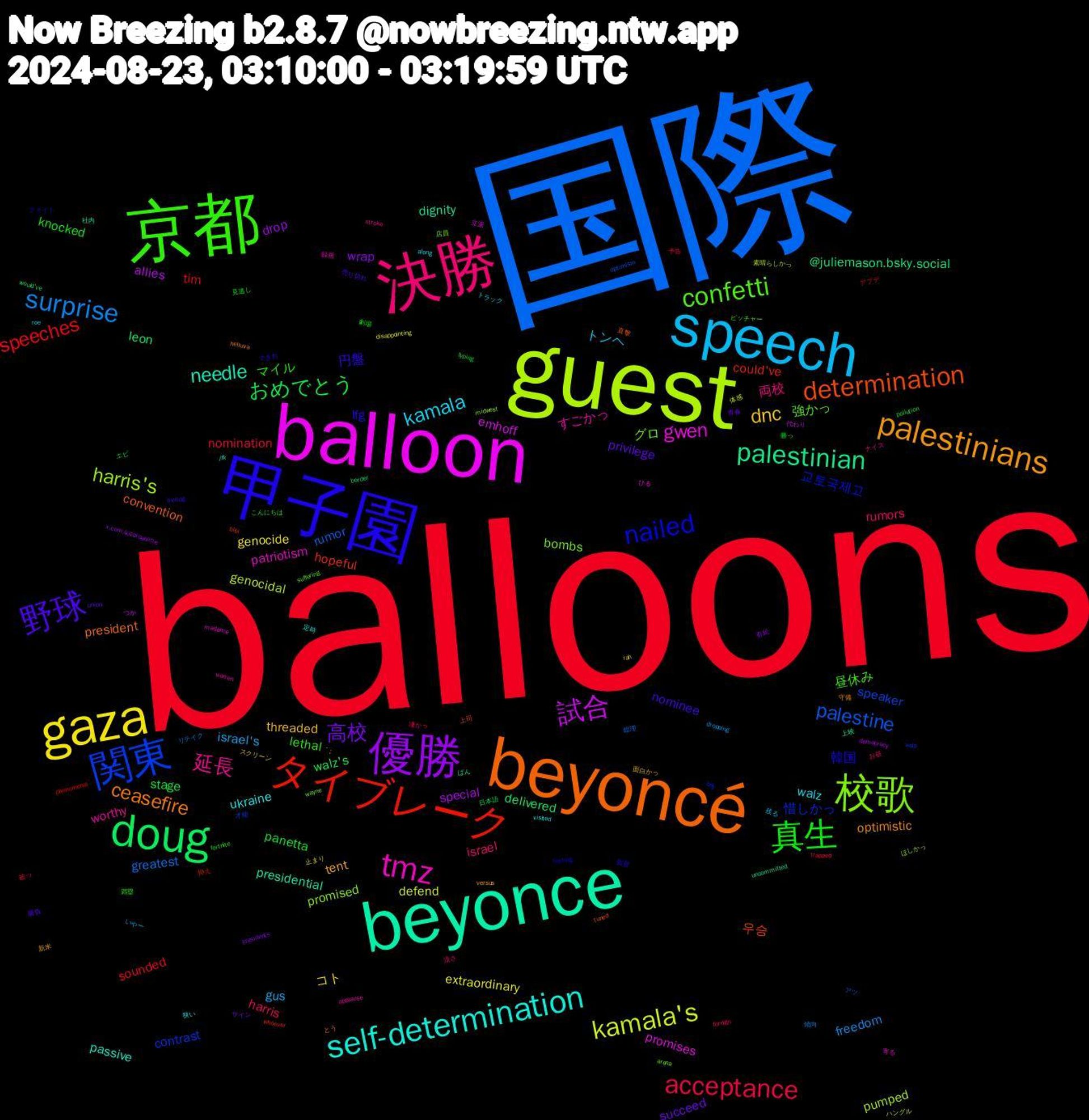 Word Cloud; its top words (sorted by weighted frequency, descending):  balloons, 国際, guest, balloon, beyonce, beyoncé, 甲子園, 京都, 決勝, speech, gaza, 優勝, doug, タイブレーク, 関東, 校歌, tmz, self-determination, palestinians, 野球, 真生, acceptance, surprise, kamala's, 試合, palestinian, determination, nailed, confetti, 延長, kamala, dnc, 高校, おめでとう, speeches, palestine, harris's, gwen, needle, ceasefire, 円盤, マイル, rumors, israel's, extraordinary, special, leon, hopeful, 惜しかっ, グロ, すごかっ, ukraine, tent, privilege, panetta, nomination, greatest, genocidal, emhoff, dignity, convention, 韓国, 昼休み, 両校, トンヘ, コト, wrap, walz's, tim, speaker, promised, patriotism, passive, optimistic, nominee, knocked, harris, freedom, defend, allies, @juliemason.bsky.social, 우승, 교토국제고, 強かっ, worthy, walz, threaded, succeed, stage, sounded, rumor, pumped, promises, presidential, president, lfg, lethal, israel, gus, genocide, drop, delivered, could've, contrast, bombs, 録画, 狭い, 新米, 勝負, 勝っ, 予告, リテイク, ハングル, つか, uncommitted, tuned, texting, suffering, stroke, roe, rah, presidents, pollution, phenomenal, optimism, midwest, madame, jfk, helluva, freitag, fortnite, foreign, dropping, disappointing, democracy, border, bibi, bey, arena, applause, along, 面白かっ, 青春, 見逃し, 被っ, 総理, 素晴らしかっ, 立派, 社内, 直撃, 監督, 満塁, 流さ, 残る, 止まり, 有給, 日本語, 抑え, 才能, 店員, 寄る, 定時, 守備, 売り切れ, 劇場, 凄かっ, 傾向, 体感, 代わり, 上映, 上司, ファイト, ピッチャー, ナイス, トラック, スクリーン, サイン, エビ, アプデ, アツ, ほしかっ, ひる, ばん, とう, できれ, こんにちは, お昼, いやー, ´；, x.com/kitaroanime, would've, whoever, welp, wayne, warren, visited, versus, union, typing, trapped