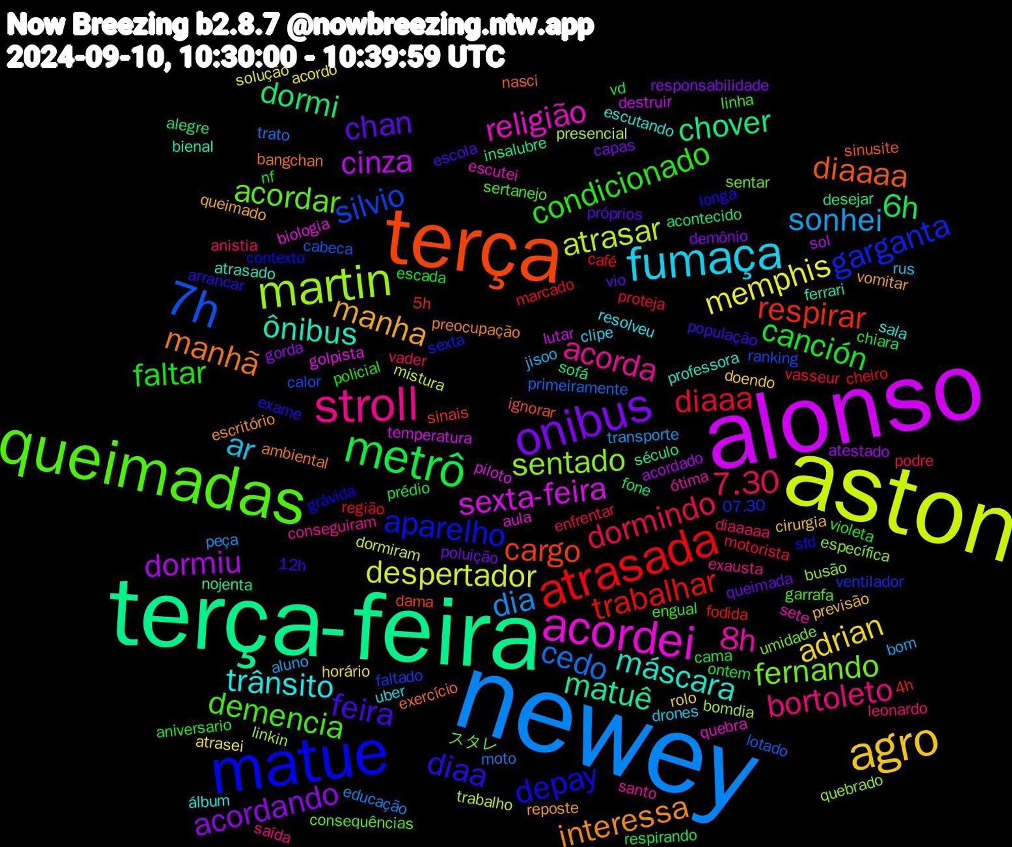 Word Cloud; its top words (sorted by weighted frequency, descending):  newey, aston, alonso, terça-feira, terça, matue, queimadas, stroll, fumaça, agro, onibus, metrô, atrasada, 7h, martin, acordei, ônibus, manhã, diaa, condicionado, 7.30, sonhei, memphis, dormiu, dormi, respirar, garganta, fernando, 8h, trânsito, manha, chan, canción, diaaa, cedo, atrasar, sexta-feira, matuê, diaaaa, depay, demencia, bortoleto, ar, adrian, acordando, 6h, trabalhar, silvio, sentado, religião, máscara, interessa, feira, faltar, dormindo, dia, despertador, cinza, chover, cargo, aparelho, acordar, acorda, uber, previsão, poluição, ontem, marcado, lotado, linkin, golpista, ferrari, exercício, exame, engual, diaaaaa, bom, atrasei, atestado, alegre, 4h, ventilador, umidade, sete, sala, reposte, próprios, nf, motorista, moto, mistura, lutar, insalubre, ignorar, grávida, garrafa, exausta, drones, doendo, demônio, chiara, cheiro, calor, busão, aula, atrasado, ambiental, 12h, violeta, vader, transporte, solução, sol, sofá, sinais, sexta, sentar, santo, resolveu, queimado, queimada, prédio, proteja, primeiramente, presencial, piloto, nojenta, nasci, longa, linha, leonardo, jisoo, horário, gorda, fone, fodida, faltado, específica, escutei, escutando, escritório, escola, escada, enfrentar, educação, dormiram, destruir, desejar, dama, contexto, consequências, conseguiram, clipe, cirurgia, capas, cama, café, cabeca, bomdia, biologia, bienal, bangchan, arrancar, aniversario, anistia, aluno, acordo, acordado, acontecido, 5h, 07.30, スタレ, ótima, álbum, vomitar, vio, vd, vasseur, trato, trabalho, temperatura, século, sinusite, sfd, sertanejo, saída, rus, rolo, responsabilidade, respirando, região, ranking, quebrado, quebra, professora, preocupação, população, policial, podre, peça