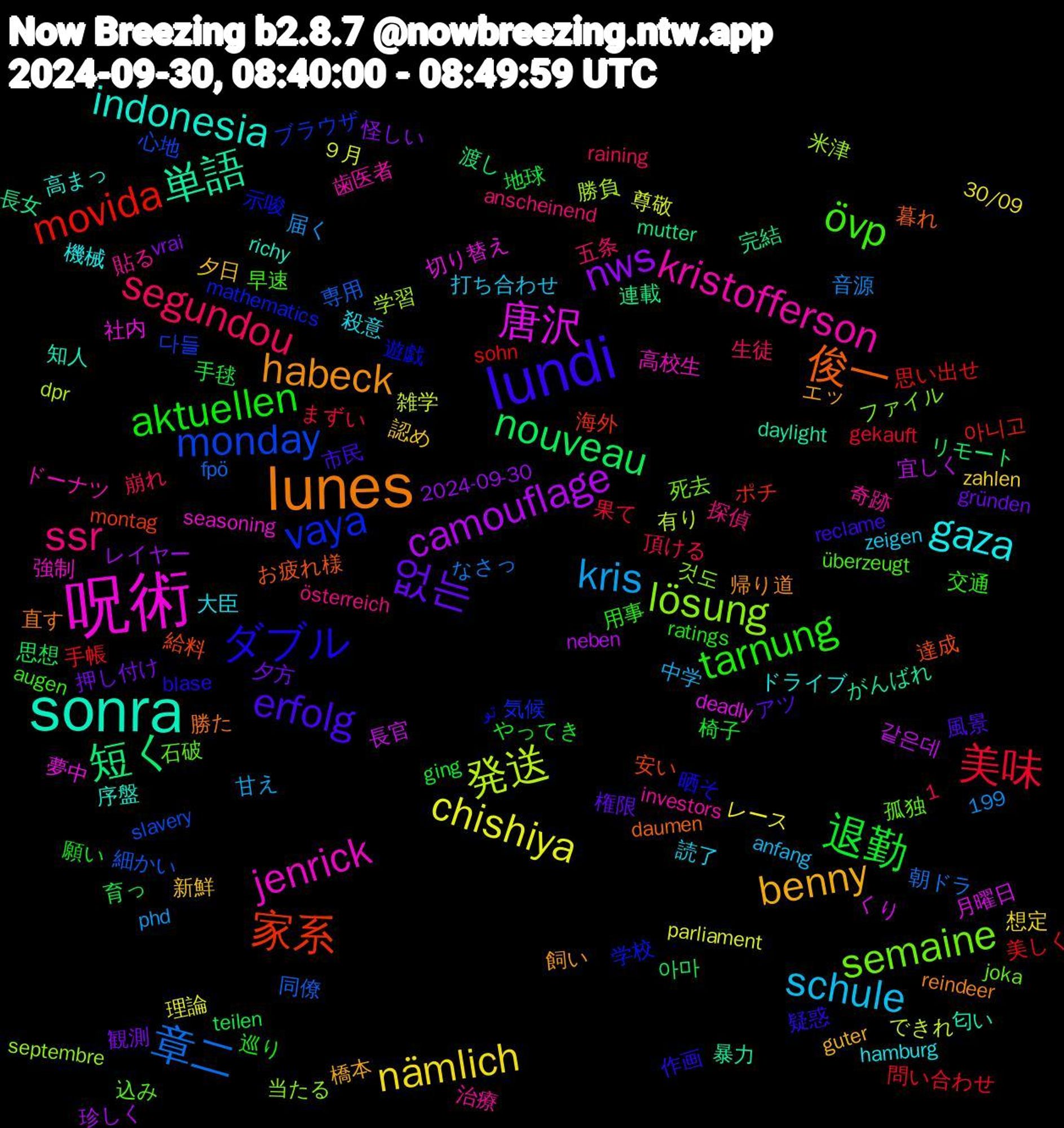 Word Cloud; its top words (sorted by weighted frequency, descending):  呪術, sonra, lunes, lundi, tarnung, segundou, kris, chishiya, camouflage, 短く, 家系, vaya, semaine, kristofferson, gaza, benny, 없는, 退勤, 美味, 章二, 発送, 唐沢, 単語, 俊一, ダブル, övp, ssr, schule, nämlich, nws, nouveau, movida, monday, lösung, jenrick, indonesia, habeck, erfolg, aktuellen, ９月, 같은데, 連載, 給料, 示唆, 石破, 治療, 殺意, 新鮮, 押し付け, 手毬, 手帳, 専用, 学習, 夢中, 匂い, 勝た, 作画, 交通, 五条, 中学, レース, レイヤー, リモート, ポチ, ブラウザ, ファイル, ドーナツ, ドライブ, エッ, アツ, やってき, まずい, なさっ, できれ, くり, がんばれ, お疲れ様, تو, überzeugt, österreich, zeigen, zahlen, vrai, teilen, sohn, slavery, septembre, seasoning, richy, reindeer, reclame, ratings, raining, phd, parliament, neben, mutter, montag, mathematics, joka, investors, hamburg, guter, gründen, ging, gekauft, fpö, dpr, deadly, daylight, daumen, blase, augen, anscheinend, anfang, 30/09, 2024-09-30, 1,199, 아마, 아니고, 다들, 것도, 高校生, 高まっ, 飼い, 風景, 願い, 頂ける, 音源, 雑学, 長官, 長女, 達成, 遊戯, 込み, 貼る, 読了, 認め, 観測, 育っ, 美しく, 細かい, 米津, 社内, 知人, 直す, 疑惑, 用事, 生徒, 甘え, 理論, 珍しく, 渡し, 海外, 気候, 死去, 歯医者, 機械, 橋本, 権限, 椅子, 果て, 朝ドラ, 有り, 月曜日, 暴力, 暮れ, 晒そ, 早速, 探偵, 打ち合わせ, 想定, 怪しい, 思想, 思い出せ, 心地, 当たる, 強制, 序盤, 帰り道, 市民, 巡り, 崩れ, 届く, 尊敬, 宜しく, 完結, 安い, 学校, 孤独, 奇跡, 大臣, 夕日, 夕方, 地球, 問い合わせ, 同僚, 勝負, 切り替え, 冒険