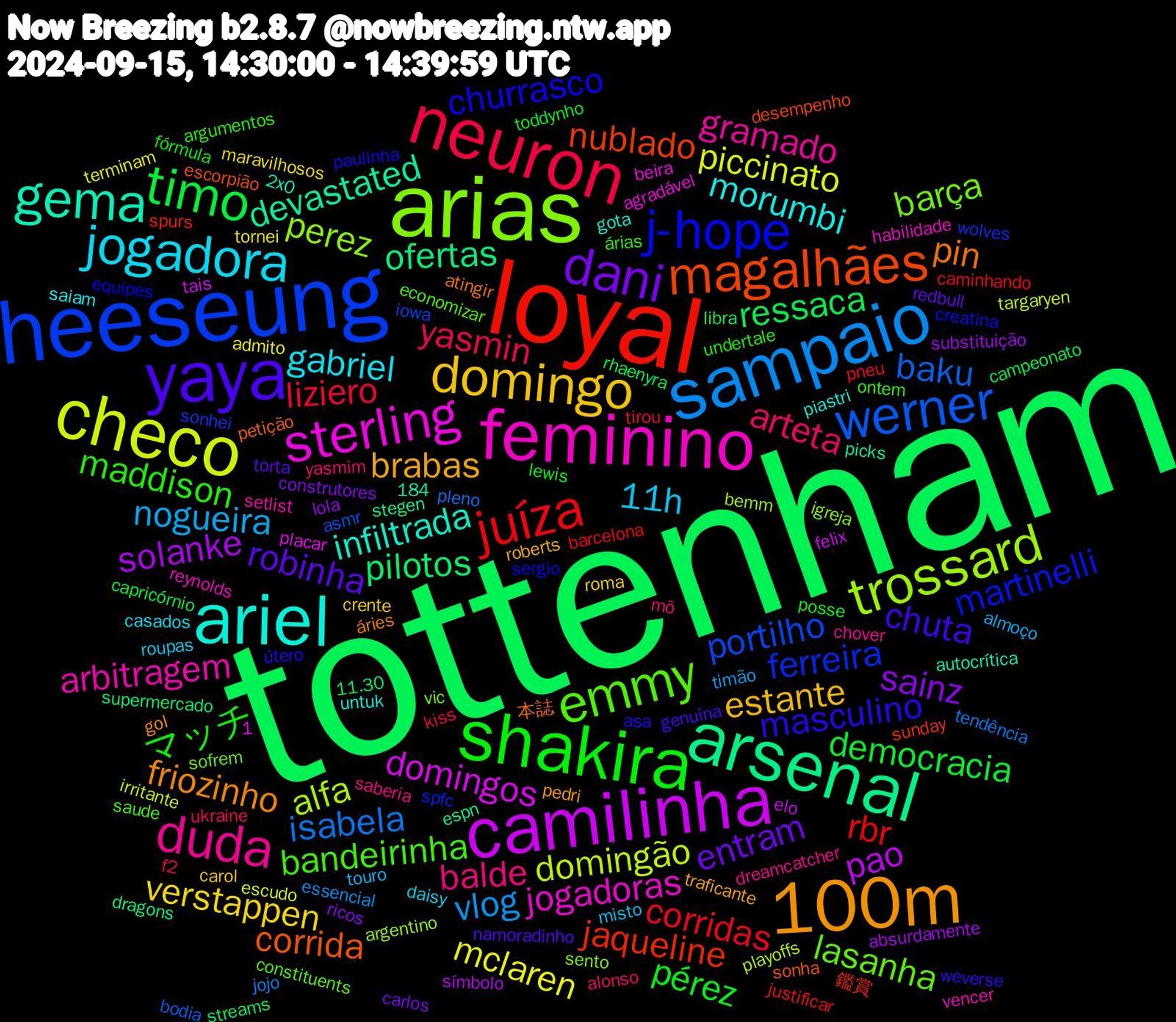 Word Cloud; its top words (sorted by weighted frequency, descending):  tottenham, loyal, heeseung, arias, feminino, ariel, 100m, yaya, shakira, neuron, sampaio, checo, camilinha, arsenal, magalhães, j-hope, emmy, duda, jogadora, domingo, dani, timo, juíza, werner, trossard, sterling, gema, pin, masculino, maddison, arteta, nogueira, mclaren, solanke, pilotos, jaqueline, ferreira, barça, arbitragem, morumbi, brabas, robinha, pérez, liziero, isabela, domingão, domingos, devastated, corrida, churrasco, bandeirinha, balde, 11h, verstappen, sainz, ressaca, rbr, portilho, perez, jogadoras, infiltrada, friozinho, chuta, マッチ, yasmin, vlog, piccinato, pao, ofertas, nublado, martinelli, lasanha, gramado, gabriel, estante, entram, democracia, corridas, baku, alfa, 本誌, útero, árias, yasmim, touro, tornei, substituição, streams, spurs, sonhei, sento, reynolds, piastri, pedri, namoradinho, lewis, kiss, jojo, irritante, felix, espn, escorpião, equipes, economizar, dreamcatcher, daisy, crente, construtores, campeonato, barcelona, asmr, argentino, agradável, 2x0, áries, weverse, undertale, ukraine, timão, terminam, símbolo, supermercado, sunday, spfc, sofrem, setlist, saiam, roberts, redbull, posse, pneu, pleno, playoffs, placar, picks, petição, paulinha, ontem, mô, misto, maravilhosos, lola, libra, justificar, iowa, igreja, habilidade, gota, gol, genuína, fórmula, f2, essencial, escudo, elo, dragons, desempenho, creatina, constituents, chover, casados, carol, carlos, capricórnio, caminhando, bodia, bemm, beira, autocrítica, atingir, asa, argumentos, alonso, almoço, admito, absurdamente, 11.30, 1,184, 鑑賞, wolves, vic, vencer, untuk, traficante, torta, toddynho, tirou, tendência, targaryen, tais, stegen, sonha, sergio, saude, saberia, roupas, roma, ricos, rhaenyra, respondem