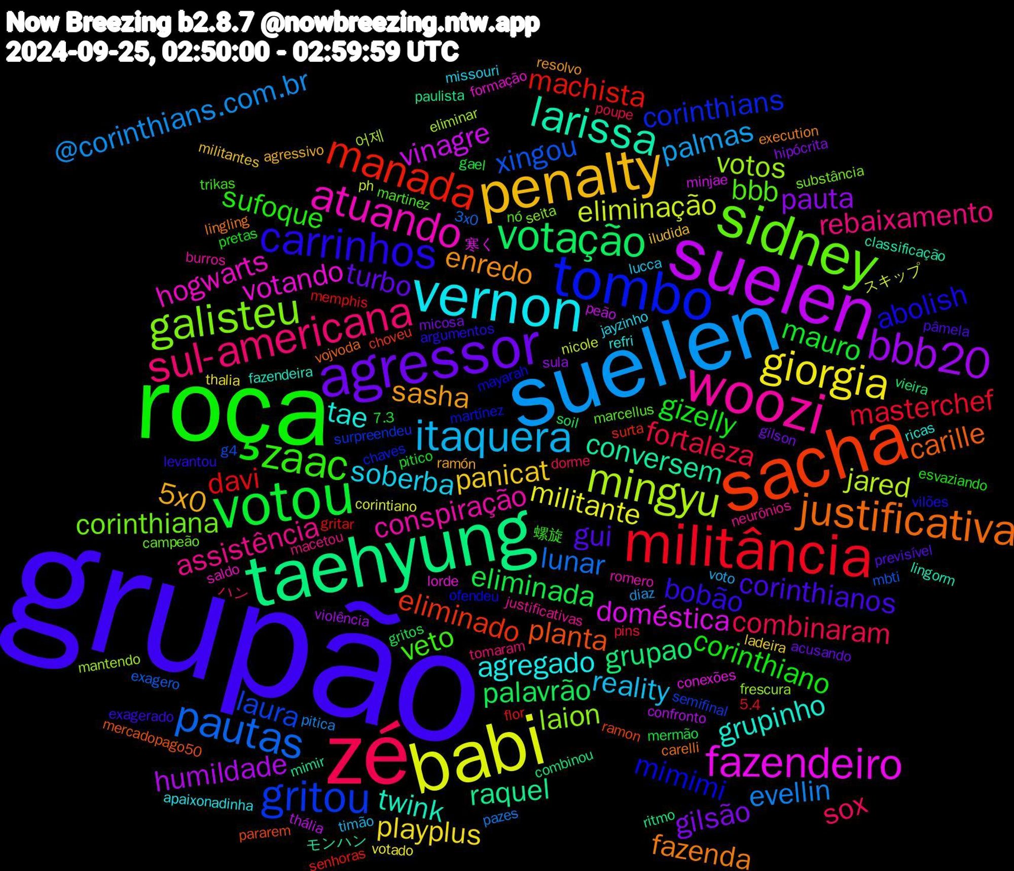 Word Cloud; its top words (sorted by weighted frequency, descending):  grupão, roça, zé, suellen, babi, suelen, taehyung, sacha, tombo, sidney, woozi, vernon, penalty, agressor, votou, militância, pautas, mingyu, fazendeiro, larissa, justificativa, carrinhos, zaac, sul-americana, itaquera, giorgia, bbb20, votação, manada, gritou, galisteu, atuando, tae, sasha, gui, gizelly, fortaleza, evellin, eliminação, vinagre, raquel, planta, mimimi, bbb, assistência, soberba, panicat, gilsão, eliminada, davi, xingou, votos, votando, twink, fazenda, bobão, sufoque, sox, palmas, militante, humildade, grupao, eliminado, corinthians, corinthiana, conspiração, agregado, 5x0, turbo, mauro, masterchef, lunar, jared, doméstica, conversem, carille, abolish, veto, rebaixamento, reality, playplus, pauta, palavrão, machista, laura, laion, hogwarts, grupinho, enredo, corinthianos, corinthiano, combinaram, @corinthians.com.br, スキップ, thália, ritmo, ramon, martínez, marcellus, justificativas, jayzinho, iludida, gilson, gael, flor, exagero, eliminar, conexões, classificação, carelli, argumentos, 螺旋, ハン, voto, votado, violência, vieira, surta, surpreendeu, substância, romero, refri, ramón, previsível, pitico, pins, pazes, nicole, minjae, mimir, mercadopago50, mayarah, martinez, macetou, lucca, ladeira, hipócrita, gritos, gritar, g4, frescura, formação, fazendeira, execution, exagerado, esvaziando, dorme, diaz, corintiano, confronto, combinou, choveu, chaves, campeão, burros, apaixonadinha, agressivo, acusando, 7.3, 5.4, 3x0, 어제, 寒く, モンハン, vojvoda, vilões, trikas, tomaram, timão, thalia, sula, soil, senhoras, semifinal, seita, saldo, ricas, resolvo, pâmela, pretas, poupe, pitica, ph, peão, paulista, pararem, ofendeu, nó, neurônios, missouri, militantes, micosa, mermão, memphis, mbti, mantendo, lorde, lingorm, lingling, levantou