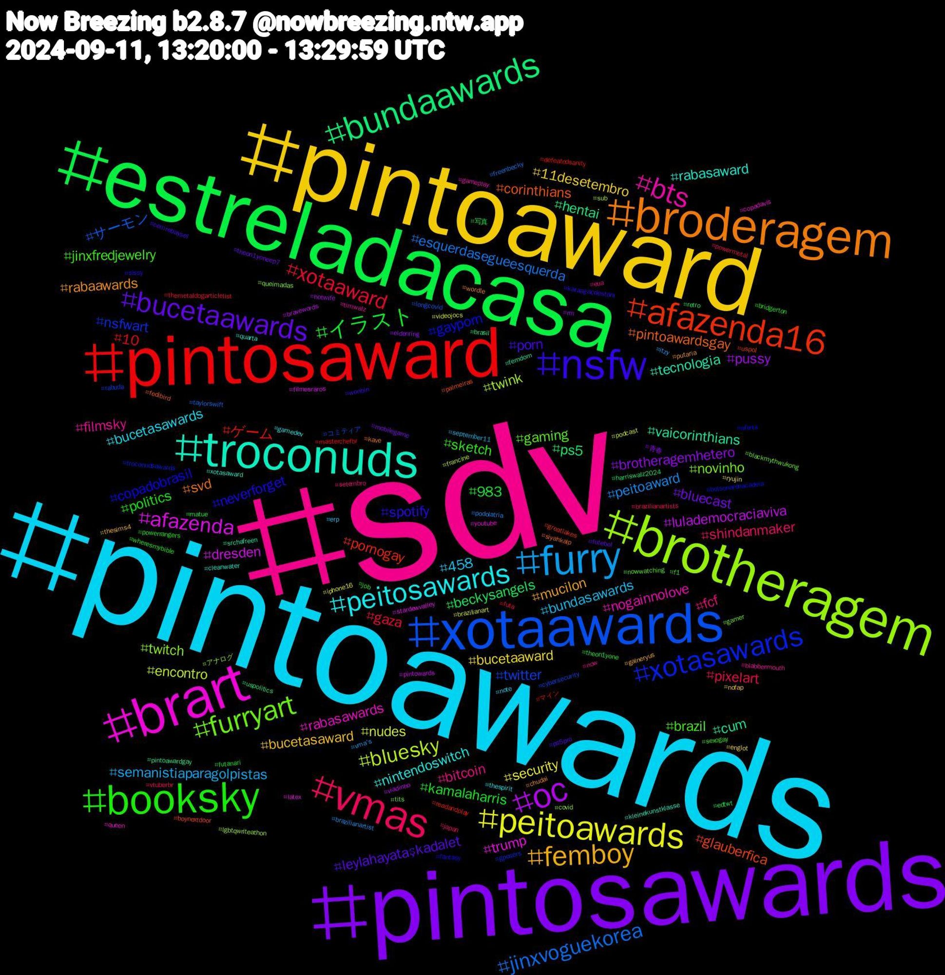 Hashtag Cloud; its hashtagged words/phrases (sorted by weighted frequency, descending):  sdv, pintoawards, pintoaward, pintosawards, estreladacasa, pintosaward, xotaawards, brotheragem, brart, troconuds, broderagem, nsfw, booksky, vmas, furry, peitoawards, oc, bundaawards, afazenda16, xotasawards, furryart, bts, peitosawards, femboy, bucetaawards, イラスト, xotaaward, jinxvoguekorea, bluesky, afazenda, vaicorinthians, pintoawardsgay, neverforget, jinxfredjewelry, fcf, bundasawards, bucetaaward, brotheragemhetero, beckysangels, ゲーム, twitter, twitch, rabasawards, rabasaward, rabaawards, porn, politics, pixelart, peitoaward, nudes, lulademocraciaviva, hentai, glauberfica, gayporn, gaming, filmsky, bucetasawards, bucetasaward, bluecast, 983, 10, サーモン, twink, trump, tecnologia, svd, spotify, sketch, shindanmaker, semanistiaparagolpistas, security, pussy, ps5, pornogay, nsfwart, novinho, nogainnolove, nintendoswitch, mucilon, leylahayataşkadalet, kamalaharris, gaza, esquerdasegueesquerda, encontro, dresden, cum, corinthians, copadobrasil, brazil, bitcoin, 458, 11desetembro, 青春, 写真, マイン, コミティア, アナログ, youtube, xotasaward, wordle, wonbin, wheresmybible, vtuberbr, vma's, videojocs, viadinho, uspolitics, uspol, troconudsawards, tits, timwalz, thespirit, thesims4, theon1yoneep7, theon1yone, themetaldogarticlelist, taylorswift, sub, stardewvalley, srchafreen, siyahkalp, sissy, sexogay, setembro, september11, ryujin, rm, retro, readandplay, rabuda, queimadas, queen, quarta, putaria, ps5pro, powerrangers, powermetal, podolatria, podcast, pintowards, pintoawardgay, palmeiras, oferta, nowwatching, now, note, nofap, mobilegame, matue, masterchefbr, longcovid, lgbtqwriteathon, latex, kleinekunstklasse, kave, karaağaçdestanı, job, japan, itzy, iphone16, hotwife, harriswalz2024, greatlakes, gposers, gamer, gameplay, gamedev, galneryus, futebol, futanari, futa, freenbecky, francine, filmesraros, femdom, fedibird, fantasy, f1, eua, erp, englot, eldenring, edtwt, defeatedsanity, cybersecurity, covid, copadavis, cleanwater, chudai, cemrebaysel, bridgerton, brazilianartists, brazilianartist, brazilianart, bravewords, brasil, boynextdoor, bolsonaronacadeia, blackmythwukong, blabbermouth