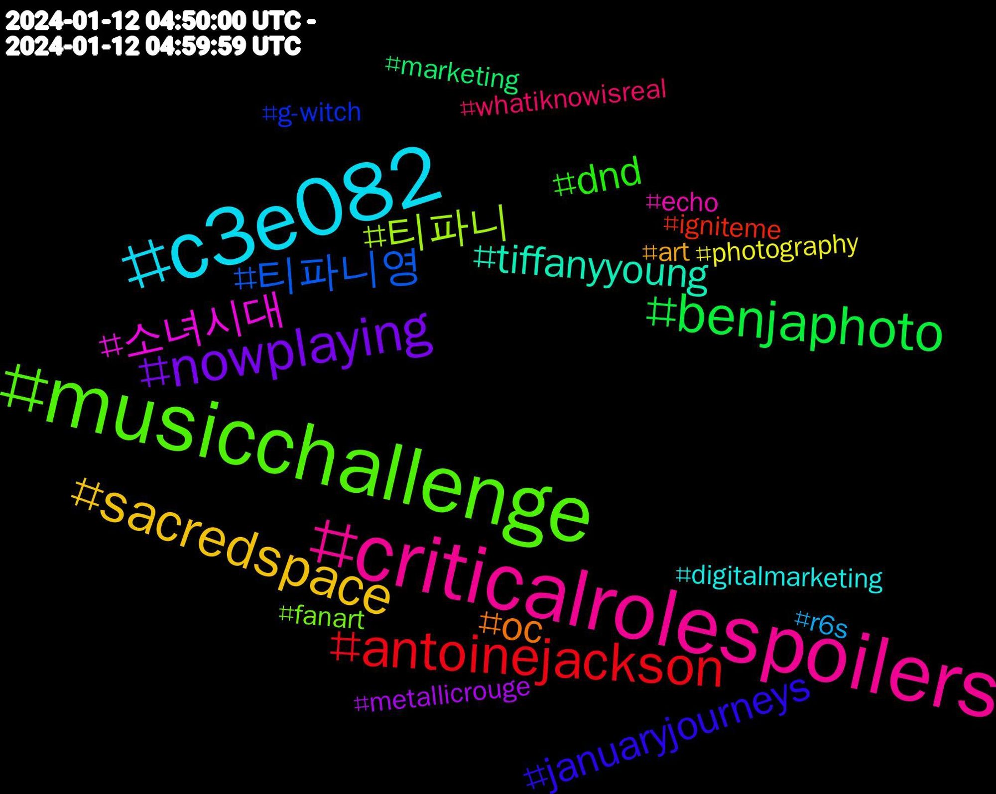 Hashtag Cloud; its hashtags (sorted by weighted frequency, descending):  #musicchallenge, #criticalrolespoilers, #c3e082, #sacredspace, #nowplaying, #benjaphoto, #antoinejackson, #티파니영, #티파니, #소녀시대, #tiffanyyoung, #oc, #januaryjourneys, #dnd, #whatiknowisreal, #r6s, #photography, #metallicrouge, #marketing, #igniteme, #g-witch, #fanart, #echo, #digitalmarketing, #art