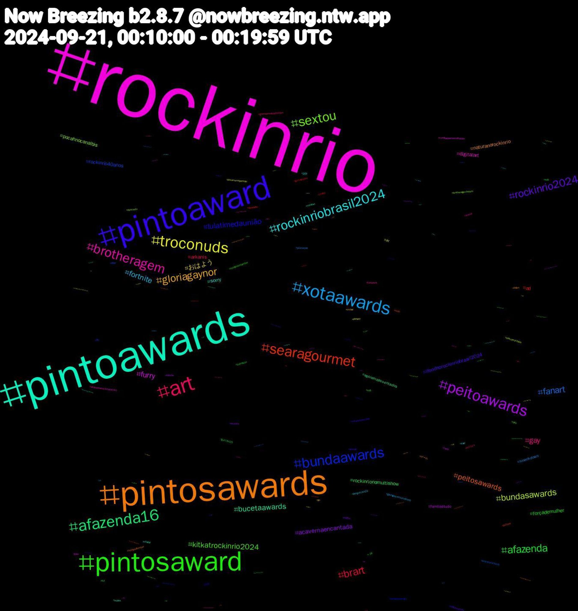 Hashtag Cloud; its hashtagged words/phrases (sorted by weighted frequency, descending):  rockinrio, gloriagaynornomultishow, pintoawards, pintosawards, pintoaward, pintosaward, art, xotaawards, troconuds, peitoawards, afazenda16, searagourmet, bundaawards, sextou, brotheragem, rockinriobrasil2024, gloriagaynor, rockinrio2024, afazenda, brart, fanart, bundasawards, furry, bucetaawards, peitosawards, lulatimedaunião, kitkatrockinrio2024, gay, fortnite, おはよう, acavernaencantada, rockinrionomultishow, ad, rockinrio40anos, pocahnocanalbis, digitalart, sorry, naturanorockinrio, ifoodnorockinriobrasil2024, forçademulher, arkanis, smackdown, rir, famíliaétudo, apoiemaposentados, putaria, nofapsetembro, arte, anime, yaoi, vrchat, twitter, submisso, shorts, searanorockinrio, pintoawardsdia, pau, nudes, nofapsetember, nofapseptember, nofapsemtember, guerreirosdesetembro, gloriagaynornorockinrio, filmsky, fetiche, fcf, desenho, bts, brotheragemhetero, acavernaencantada040, 文学, ゲーム, voleinosportv, sub, rir2024, promoção, poramornapensão, nwsl, nsfwtwt, note, mlp, mlb, katyperry, jinxgucciss25, jin, incesto, gucciss25, gucciistante, draw, desconto, cyndilaupernomultishow, chudai, bdsm, akmatt, +18, 방탄소년단진, 拡散, 写真, ポケモン, ねこ, xotasaward, whatcomesafterlove, versacess25, tylanomultishow, tv, troconud, trakt, traditionalart, tits, timnorockinrio, tiktok, stw, space, sketchbook, shopee, shindanmaker, sexogay, sexo, sex, saúde, rule34, rpg, rockrio, residentevil, re2remake, rapeplay, prasemprepaquitas, pornogay, porno, porngay, ponyoc, ponyart, pizza, pixiv, pintosaswards, pintoawar, peitos, originalcharacter, onepiece1127, nsfwart, nikke, mylittlepony, myart, movies, motivation, mexico, men, lulatimedauniao, livestream, live, lewd, kcvwas, katyperrynomultishow, karolgnomultishow, jungkook, jn, jinxgucci, hot, honkaistarrail, homem, gpose, goinglive, gnmcall, glauberfica, girl, gayart, fursona, furrynsfw, furryfandom, fsmp, feet, dotados, dotado, dom, dicasdefilmes, cupom, commission, cine, bundasawardls, bunda, broderagemhetero, brartist, boulosprefeito, bigdick, bara, banheirao, avoncalling, astros, artedigital, arkanisfanart, architecture, anthroart, anthro, animeart, all, ageplay, agathaallalong, addbrart, achadinhos, academia