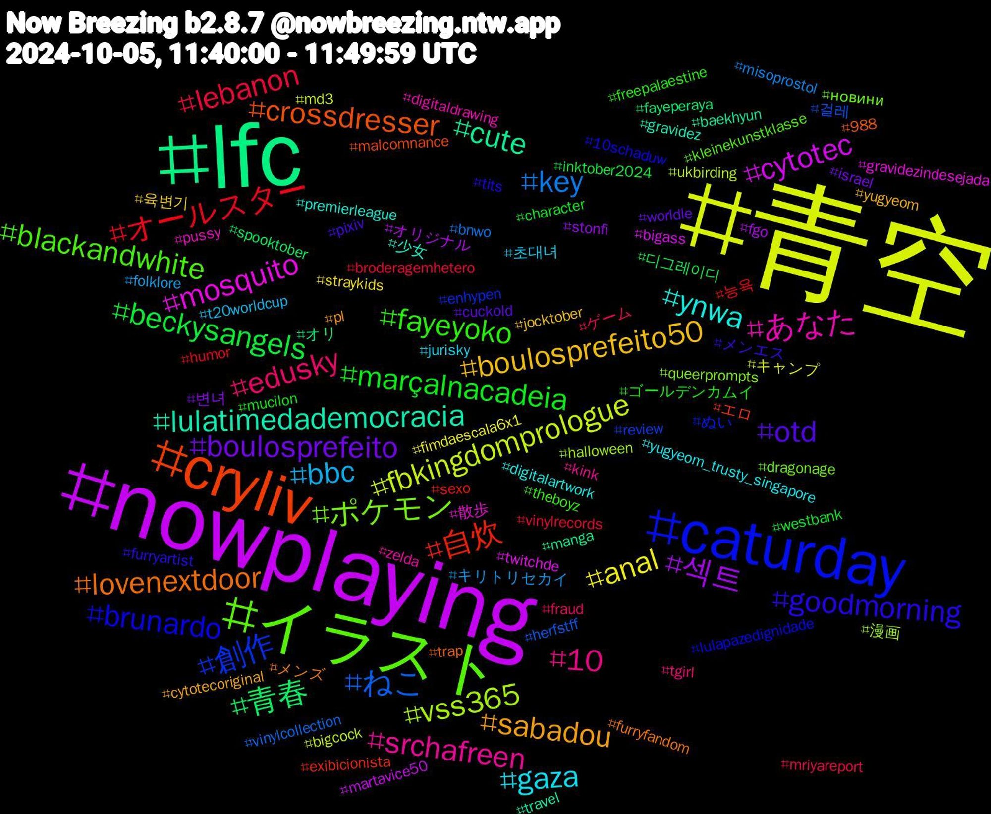 Hashtag Cloud; its hashtagged words/phrases (sorted by weighted frequency, descending):  青空, nowplaying, lfc, cryliv, caturday, イラスト, srchafreen, gaza, boulosprefeito50, boulosprefeito, beckysangels, オールスター, ねこ, vss365, mosquito, lulatimedademocracia, lovenextdoor, goodmorning, fayeyoko, edusky, bbc, anal, 섹트, 青春, 自炊, 創作, ポケモン, あなた, ynwa, sabadou, otd, marçalnacadeia, lebanon, key, fbkingdomprologue, cytotec, cute, crossdresser, brunardo, blackandwhite, 10, 초대녀, 육변기, 변녀, 디그레이디, 능욕, 걸레, 漫画, 散歩, 少女, メンズ, メンエス, ゴールデンカムイ, ゲーム, キリトリセカイ, キャンプ, オリジナル, オリ, エロ, ぬい, новини, zelda, yugyeom_trusty_singapore, yugyeom, worldle, westbank, vinylrecords, vinylcollection, ukbirding, twitchde, travel, trap, tits, theboyz, tgirl, t20worldcup, straykids, stonfi, spooktober, sexo, review, queerprompts, pussy, premierleague, pl, pixiv, mucilon, mriyareport, misoprostol, md3, martavice50, manga, malcomnance, lulapazedignidade, kleinekunstklasse, kink, jurisky, jocktober, israel, inktober2024, humor, herfstff, halloween, gravidezindesejada, gravidez, furryfandom, furryartist, freepalaestine, fraud, folklore, fimdaescala6x1, fgo, fayeperaya, exibicionista, enhypen, dragonage, digitaldrawing, digitalartwork, cytotecoriginal, cuckold, character, broderagemhetero, bnwo, bigcock, bigass, baekhyun, 988, 10schaduw