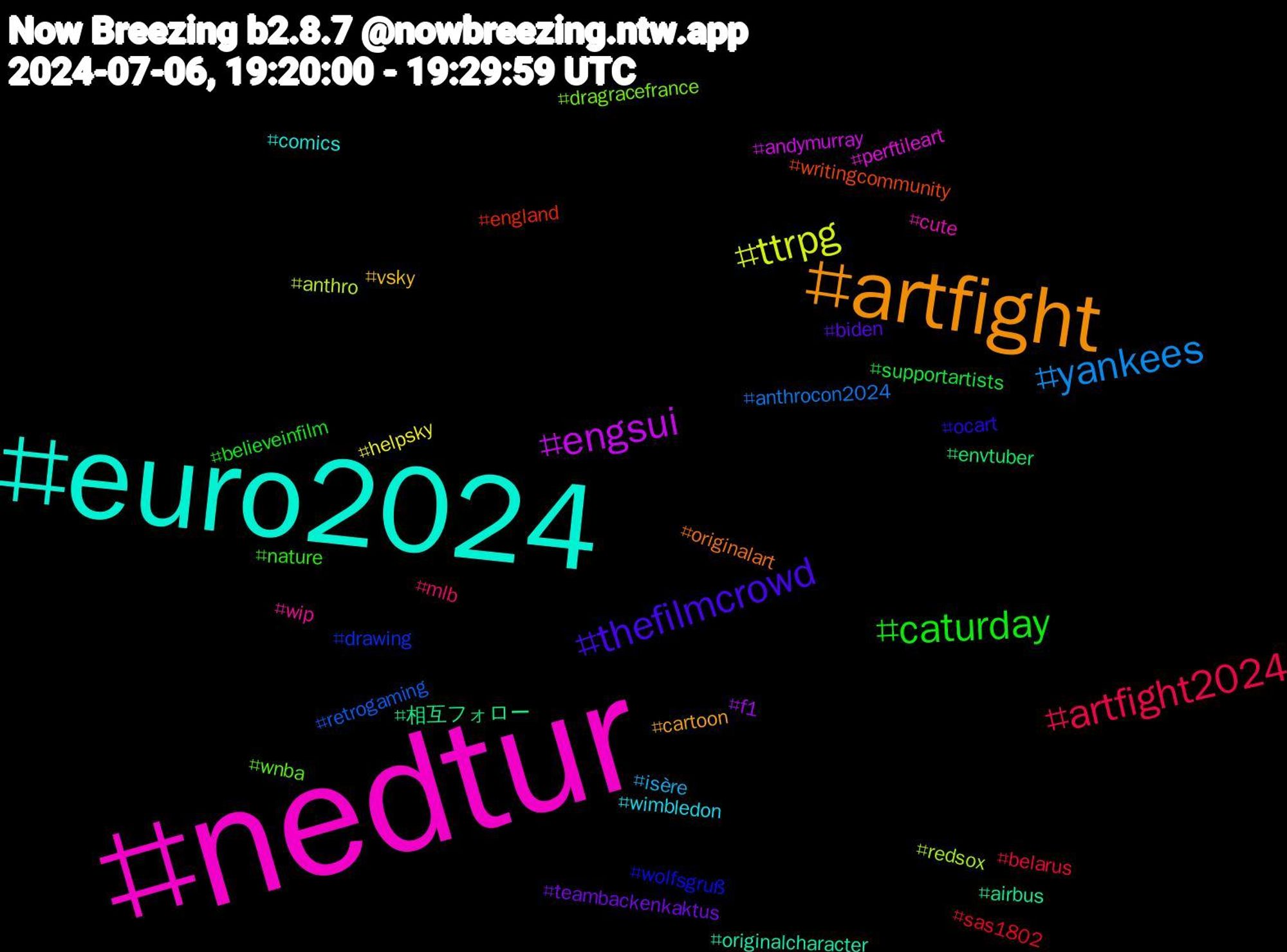 Hashtag Cloud; its hashtagged words/phrases (sorted by weighted frequency, descending):  nedtur, euro2024, artfight, thefilmcrowd, caturday, artfight2024, yankees, ttrpg, engsui, 相互フォロー, writingcommunity, wolfsgruß, wnba, wip, wimbledon, vsky, teambackenkaktus, supportartists, sas1802, retrogaming, redsox, perftileart, originalcharacter, originalart, ocart, nature, mlb, isère, helpsky, f1, envtuber, england, drawing, dragracefrance, cute, comics, cartoon, biden, believeinfilm, belarus, anthrocon2024, anthro, andymurray, airbus