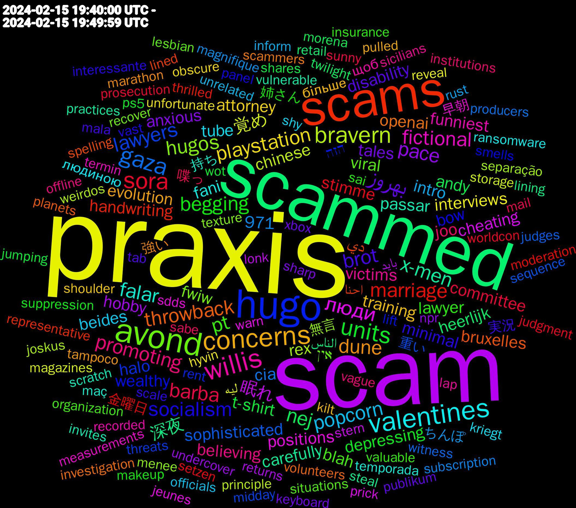 Word Cloud; its top words (sorted by weighted frequency, descending):  praxis, scam, scammed, scams, hugo, avond, willis, valentines, concerns, بهروز, units, sora, gaza, bravern, люди, x-men, throwback, socialism, pt, promoting, popcorn, playstation, pace, nej, marriage, lawyers, hugos, fictional, falar, dune, brot, begging, barba, 覚め, 眠れ, 深夜, دي, wealthy, viral, victims, tube, training, tales, t-shirt, stimme, sophisticated, rex, positions, passar, openai, minimal, lawyer, joo, intro, interviews, hobby, heerlijk, handwriting, halo, fwiw, funniest, fani, evolution, disability, depressing, committee, cia, chinese, cheating, carefully, bruxelles, bow, blah, believing, beides, attorney, anxious, andy, 971, 金曜日, 重い, 無言, 早朝, 持ち, 強い, 実況, 姉さん, 喋っ, ちんぽ, ليه, باید, الناس, احنا, הזה, אין, щоб, людиною, більше, xbox, wot, worldcon, witness, weirdos, warn, vulnerable, volunteers, vast, valuable, vague, unrelated, unfortunate, undercover, twilight, thrilled, threats, texture, termin, temporada, tampoco, tab, suppression, sunny, subscription, storage, stern, steal, spelling, smells, situations, sicilians, shy, shoulder, sharp, shares, setzen, sequence, separação, sdds, scratch, scammers, scale, sai, sabe, rust, reveal, returns, retail, representative, rent, recover, recorded, ransomware, pulled, publikum, ps5, prosecution, producers, principle, prick, practices, planets, panel, organization, offline, officials, obscure, npr, morena, moderation, midday, menee, measurements, maç, marathon, mala, makeup, mail, magnifique, magazines, lonk, lining, lined, lift, lesbian, lap, kriegt, kilt, keyboard, jumping, judgment, judges, joskus, jeunes, invites, investigation, interessante, insurance, institutions, inform, hyvin