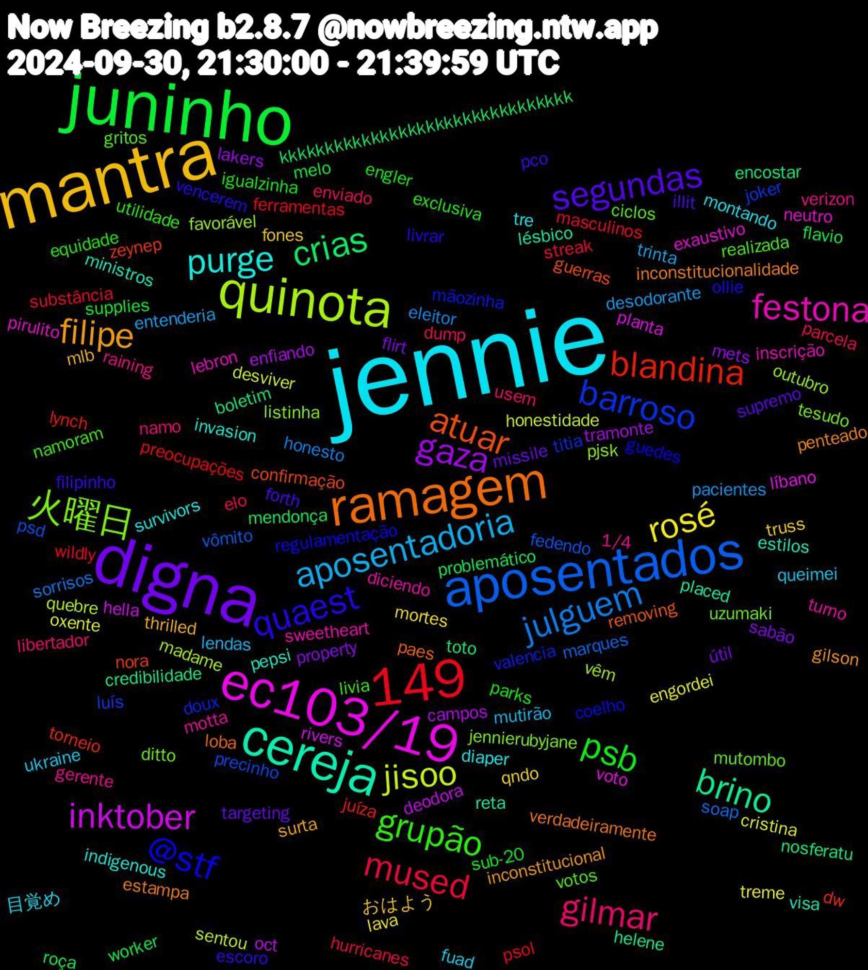 Word Cloud; its top words (sorted by weighted frequency, descending):  jennie, mantra, digna, juninho, aposentados, quinota, ec103/19, cereja, ramagem, 149, quaest, grupão, gilmar, aposentadoria, rosé, gaza, crias, blandina, barroso, 火曜日, festona, purge, filipe, segundas, psb, mused, julguem, jisoo, inktober, brino, atuar, @stf, votos, verizon, ukraine, truss, sabão, roça, psol, psd, outubro, neutro, ministros, inconstitucionalidade, filipinho, exclusiva, dump, desodorante, cristina, campos, boletim, zeynep, valencia, uzumaki, turno, tre, thrilled, targeting, supplies, substância, soap, quebre, planta, placed, paes, ollie, namoram, namo, mutirão, mortes, mets, mendonça, lynch, luís, listinha, lebron, invasion, gilson, forth, engler, elo, eleitor, desviver, deodora, credibilidade, confirmação, coelho, ciclos, 1/4, 目覚め, おはよう, útil, worker, wildly, vômito, vêm, voto, visa, verdadeiramente, vencerem, utilidade, usem, trinta, treme, tramonte, toto, torneio, titia, tesudo, sweetheart, survivors, surta, supremo, sub-20, streak, sorrisos, sentou, rivers, reta, removing, regulamentação, realizada, raining, queimei, qndo, property, problemático, preocupações, precinho, pjsk, pirulito, pepsi, penteado, pco, parks, parcela, pacientes, oxente, oct, nosferatu, nora, mãozinha, mutombo, motta, montando, mlb, missile, melo, masculinos, marques, madame, líbano, lésbico, loba, livrar, livia, libertador, lendas, lava, lakers, kkkkkkkkkkkkkkkkkkkkkkkkkkkkkkkk, juíza, joker, jennierubyjane, inscrição, indigenous, inconstitucional, illit, igualzinha, hurricanes, honesto, honestidade, hella, helene, guerras, guedes, gritos, gerente, fuad, fones, flirt, flavio, ferramentas, fedendo, favorável, exaustivo, estilos, estampa, escoro, equidade, enviado, entenderia, engordei, enfiando, encostar, dw, doux, ditto, diciendo, diaper