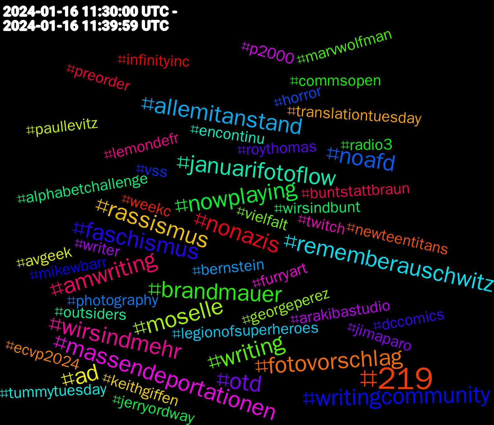 Hashtag Cloud; its hashtagged words/phrases (sorted by weighted frequency, descending):  219, writingcommunity, writing, wirsindmehr, rememberauschwitz, rassismus, otd, nowplaying, nonazis, noafd, moselle, massendeportationen, januarifotoflow, fotovorschlag, faschismus, brandmauer, amwriting, allemitanstand, ad, writer, wirsindbunt, weekc, vss, vielfalt, twitch, tummytuesday, translationtuesday, roythomas, radio3, preorder, photography, paullevitz, p2000, outsiders, newteentitans, mikewbarr, marvwolfman, lemondefr, legionofsuperheroes, keithgiffen, jimaparo, jerryordway, infinityinc, horror, georgeperez, furryart, encontinu, ecvp2024, dccomics, commsopen, buntstattbraun, bernstein, avgeek, arakibastudio, alphabetchallenge