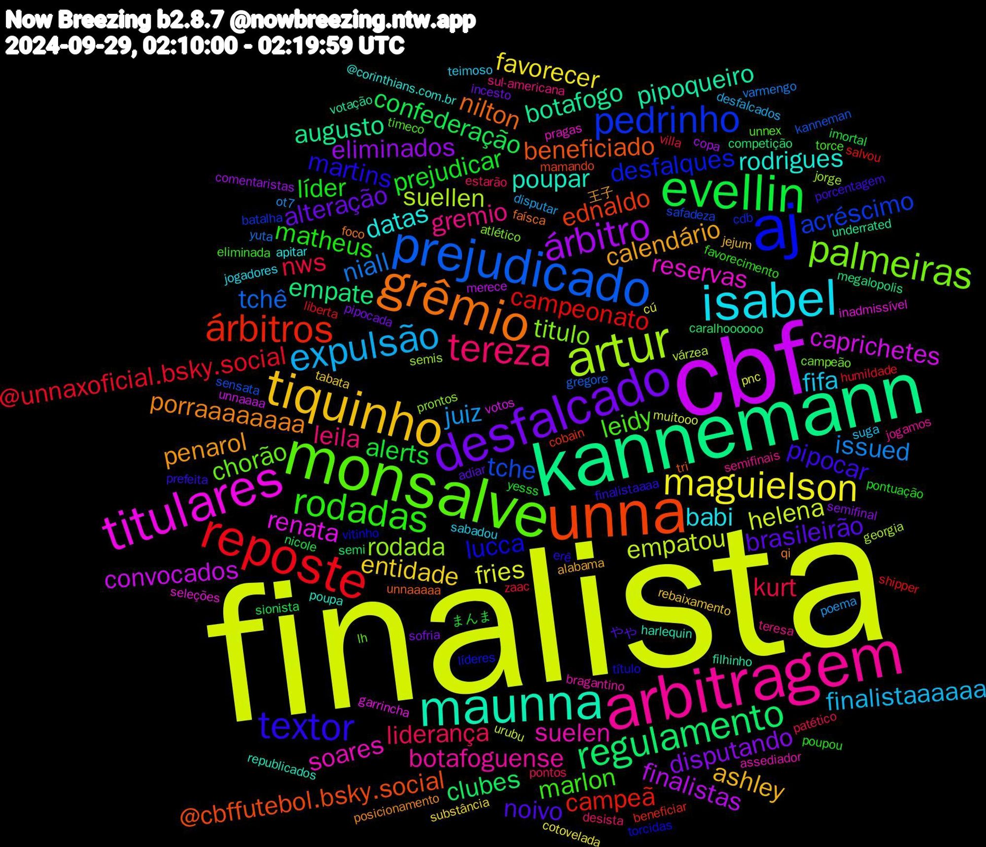 Word Cloud; its top words (sorted by weighted frequency, descending):  finalista, cbf, kannemann, unna, aj, monsalve, arbitragem, isabel, tiquinho, desfalcado, evellin, reposte, prejudicado, artur, titulares, maunna, grêmio, textor, rodadas, tereza, expulsão, maguielson, árbitro, regulamento, árbitros, pedrinho, palmeiras, suelen, datas, calendário, brasileirão, prejudicar, nws, niall, empatou, caprichetes, botafogo, beneficiado, lucca, leidy, gremio, fifa, entidade, disputando, confederação, campeonato, tche, rodada, reservas, poupar, porraaaaaaaa, pipocar, matheus, liderança, juiz, fries, finalistas, empate, ednaldo, desfalques, chorão, botafoguense, babi, ashley, alteração, alerts, @unnaxoficial.bsky.social, tchê, suellen, renata, pipoqueiro, nilton, martins, marlon, leila, finalistaaaaaa, favorecer, eliminados, clubes, campeã, acréscimo, titulo, soares, rodrigues, penarol, noivo, líder, kurt, issued, helena, convocados, augusto, @cbffutebol.bsky.social, vitinho, unnex, semifinais, sabadou, rebaixamento, pipocada, nicole, liberta, kanneman, jorge, inadmissível, harlequin, foco, finalistaaaa, favorecimento, estarão, disputar, cú, copa, competição, cobain, cdb, campeão, bragantino, apitar, alabama, adiar, まんま, zaac, yuta, várzea, votos, votação, unnaaaaa, título, torce, sul-americana, suga, substância, semifinal, semi, salvou, safadeza, prontos, pragas, poupa, posicionamento, porcentagem, pontuação, patético, ot7, muitooo, merece, megalopolis, mamando, líderes, lh, jogamos, jogadores, jejum, incesto, imortal, humildade, gregore, georgia, garrincha, filhinho, faísca, erê, eliminada, desista, desfalcados, cotovelada, comentaristas, caralhoooooo, beneficiar, batalha, atlético, assediador, @corinthians.com.br, 王子, やや, yesss, villa, varmengo, urubu, unnaaaa, underrated, tri, torcidas, timeco, teresa, teimoso, tabata, sofria, sionista, shipper, sensata, semis, seleções, republicados, qi, prefeita, poupou, pontos, poema, pnc