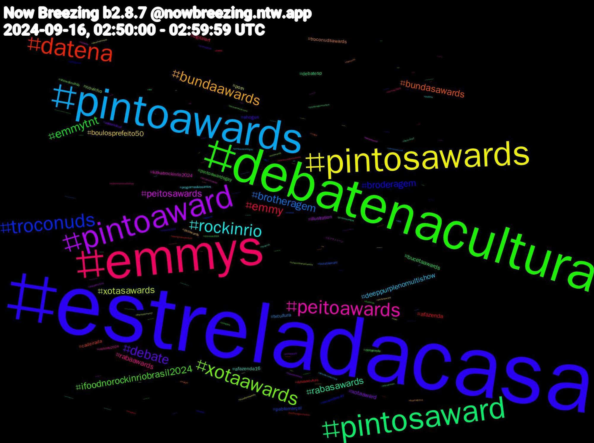 Hashtag Cloud; its hashtagged words/phrases (sorted by weighted frequency, descending):  estreladacasa, debatenacultura, emmys, pintoawards, pintosawards, pintoaward, pintosaward, datena, troconuds, xotaawards, peitoawards, rockinrio, bundaawards, debate, emmytnt, emmy, brotheragem, xotasawards, peitosawards, rabasawards, bundasawards, broderagem, ifoodnorockinriobrasil2024, rabaawards, deeppurplenomultishow, boulosprefeito50, xotaaward, bucetaawards, afazenda, pablomarçal, novinho, kitkatrockinrio2024, afazenda16, troconudsawards, shogun, pintoawardsgay, digitalart, tvcultura, porn, illustration, debatesp, cadeirada, troconudsaward, showdomilhão, rockinrio2024, programasilviosantos, pintowards, pablomarcal, deeppurple, debatetvcultura, bucetaaward, thestatement7, rabasaward, pintoawardgay, marçal, hentai, ficaleidy, emmys2024, debatenatvcultura, bucetasawards, bucetasaward, btsisseven, brotheragemhetero, ねこ, xotawards, troconudsawds, politica, ficamatheus, emmy2024, eleições, daddy, câmerarecord, cum, スプラトゥーン, ปิ่นภักดิ์ep7, video, splatoon3, searanorockinrio, rockinrionomultishow, pintosawardsgay, peitosaward, peitoaward, ocs, mucilon, marcal, lulajuntosnobluesky, incesto, foranick, fayeyoko, eleições2024, eleicoes2024, dreamcatcherinbrazil, dick, deolhonovoto, debatecultura, broderagemhetero, avengedsevenfold, ageplay, 毎日, 敬老, 創作, 保護, ポケモンスリープ, きょう, あなた, youtube, xógum, xotasaward, troconudsawardss, theoffice, tesão, teamunnax, teamlucca, teamcadeira, sonic, somostodoscadeira, sizekink, shōgun, sexo, saopaulo, rolaawards, rockinrio40anos, rock, programadojoão, prayforcadeira, pqp, pintoawardsdia, perv, peitos, passivo, palpitedomilhão, p1harmony, p1h, onepiece, nuds, nfl, nctdream, monsterdon, minne, milf, memes, leitada, junghaein, hot, gonjiam, glauberfica, frightclub, fox, ficamateus, fantástico, estrelasdacasa, emmysnamax, eleiçõessp, ela, domme, debatedacultura, debate2024, daddykink, comic, canallivre, cadeiradadodatena, cadeira, bundasawardls, brazilianartist, blowjob, bebêrena, avengedsevenfoldnomultishow, 63, 462