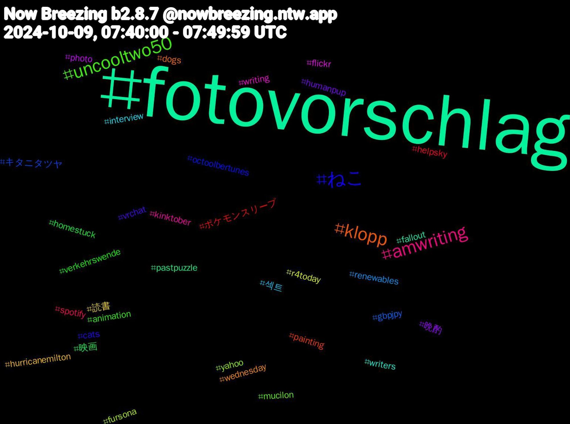 Hashtag Cloud; its hashtagged words/phrases (sorted by weighted frequency, descending):  fotovorschlag, klopp, ねこ, uncooltwo50, amwriting, 섹트, 読書, 晩酌, 映画, ポケモンスリープ, キタニタツヤ, yahoo, writing, writers, wednesday, vrchat, verkehrswende, spotify, renewables, r4today, photo, pastpuzzle, painting, octoolbertunes, mucilon, kinktober, interview, hurricanemilton, humanpup, homestuck, helpsky, gbpjpy, fursona, flickr, fallout, dogs, cats, animation