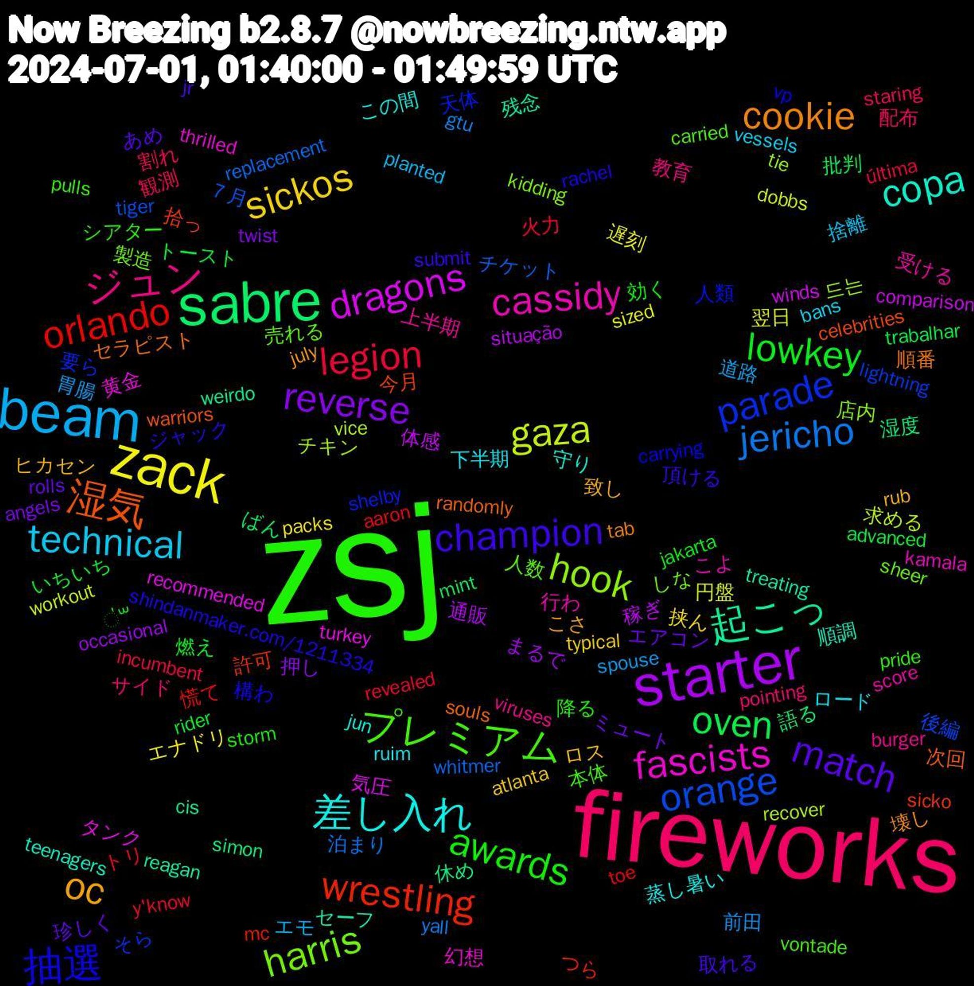 Word Cloud; its top words (sorted by weighted frequency, descending):  zsj, fireworks, beam, zack, starter, sabre, wrestling, parade, harris, cassidy, 差し入れ, oc, match, lowkey, legion, jericho, gaza, dragons, 起こっ, 湿気, 抽選, プレミアム, ジュン, technical, sickos, reverse, oven, orlando, orange, hook, fascists, copa, cookie, champion, awards, 観測, 胃腸, 翌日, 稼ぎ, 湿度, 拾っ, 天体, 売れる, 受ける, 下半期, ヒカセン, エアコン, いちいち, y'know, whitmer, vice, turkey, treating, souls, shindanmaker.com/1211334, pride, pointing, planted, packs, occasional, mint, mc, lightning, kidding, kamala, jun, july, jr, jakarta, incumbent, gtu, dobbs, comparison, cis, celebrities, carrying, carried, burger, bans, atlanta, angels, advanced, aaron, ７月, 드는, 黄金, 順調, 順番, 頂ける, 降る, 配布, 道路, 遅刻, 通販, 語る, 許可, 要ら, 製造, 行わ, 蒸し暑い, 致し, 珍しく, 燃え, 火力, 泊まり, 求める, 気圧, 残念, 次回, 構わ, 本体, 教育, 捨離, 挟ん, 押し, 批判, 慌て, 後編, 店内, 幻想, 守り, 壊し, 取れる, 効く, 割れ, 前田, 円盤, 体感, 休め, 今月, 人類, 人数, 上半期, ロード, ロス, ミュート, トースト, トリ, チケット, チキン, タンク, セーフ, セラピスト, ジャック, シアター, サイド, エモ, エナドリ, まるで, ばん, つら, そら, しな, こよ, この間, こさ, あめ, ॑꒳, última, yall, workout, winds, weirdo, warriors, vp, vontade, viruses, vessels, typical, twist, trabalhar, toe, tiger, tie, thrilled, teenagers, tab, submit, storm, staring, spouse, sized, situação, simon, sicko, shelby, sheer, score, ruim, rub, rolls, rider, revealed, replacement, recover, recommended, reagan, randomly, rachel, pulls