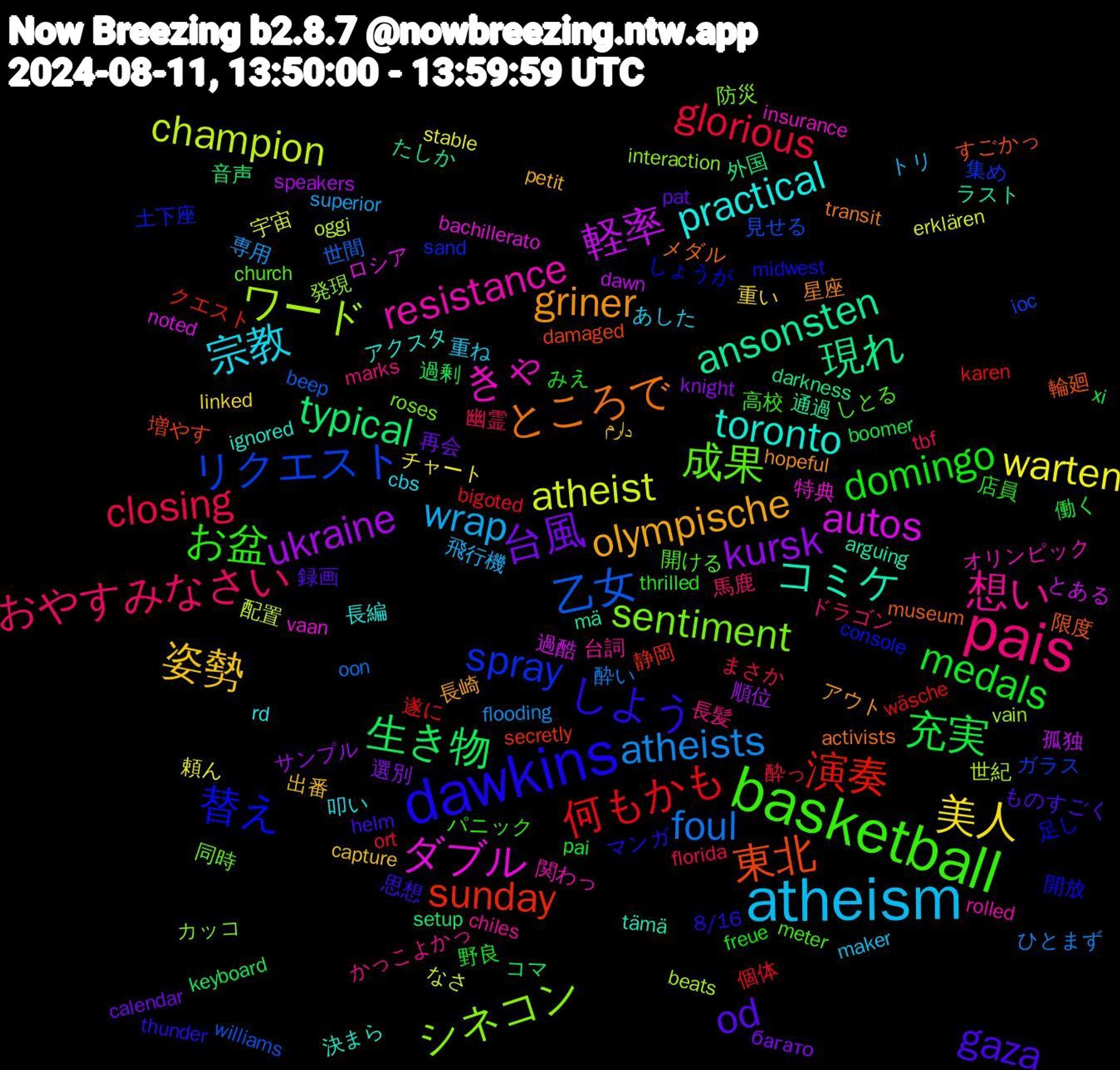 Word Cloud; its top words (sorted by weighted frequency, descending):  dawkins, basketball, pais, atheism, 美人, kursk, 生き物, 演奏, リクエスト, シネコン, きゃ, toronto, griner, gaza, domingo, closing, atheists, atheist, 軽率, 現れ, 東北, 替え, 成果, 想い, 宗教, 姿勢, 台風, 充実, 何もかも, 乙女, ワード, ダブル, コミケ, ところで, しよう, お盆, おやすみなさい, wrap, warten, ukraine, typical, sunday, spray, sentiment, resistance, practical, olympische, od, medals, glorious, foul, champion, autos, ansonsten, 限度, 開放, 開ける, 長髪, 重ね, 重い, 選別, 過剰, 遂に, 見せる, 発現, 特典, 決まら, 星座, 思想, 店員, 幽霊, 専用, 宇宙, 孤独, 外国, 増やす, 土下座, 同時, 台詞, 叩い, 出番, 再会, 働く, 個体, 世間, 世紀, ロシア, ラスト, メダル, マンガ, パニック, ドラゴン, トリ, チャート, サンプル, コマ, クエスト, ガラス, カッコ, オリンピック, アクスタ, アウト, ものすごく, みえ, まさか, ひとまず, なさ, とある, たしか, すごかっ, しょうが, しとる, かっこよかっ, あした, دارم, багато, xi, wäsche, williams, vain, vaan, tämä, transit, thunder, thrilled, tbf, superior, stable, speakers, setup, secretly, sand, roses, rolled, rd, petit, pat, pai, ort, oon, oggi, noted, mä, museum, midwest, meter, marks, maker, linked, knight, keyboard, karen, ioc, interaction, insurance, ignored, hopeful, helm, freue, florida, flooding, erklären, dawn, darkness, damaged, console, church, chiles, cbs, capture, calendar, boomer, bigoted, beep, beats, bachillerato, arguing, activists, 8/16, 高校, 馬鹿, 飛行機, 頼ん, 順位, 音声, 静岡, 集め, 防災, 関わっ, 長編, 長崎, 録画, 野良, 酔っ, 酔い, 配置, 過酷, 通過, 輪廻, 足し