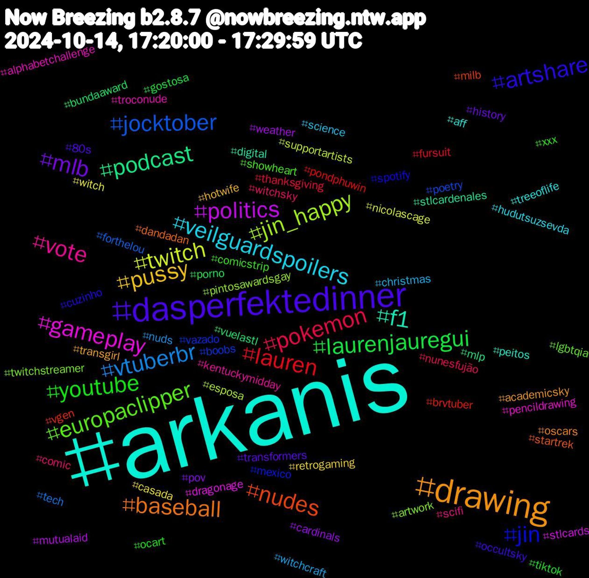 Hashtag Cloud; its hashtagged words/phrases (sorted by weighted frequency, descending):  arkanis, drawing, dasperfektedinner, youtube, pokemon, vtuberbr, twitch, politics, podcast, nudes, jin, europaclipper, vote, veilguardspoilers, pussy, mlb, laurenjauregui, lauren, jocktober, jin_happy, gameplay, f1, baseball, artshare, xxx, witchsky, witchcraft, witch, weather, vuelastl, vgen, vazado, twitchstreamer, troconude, treeoflife, transgirl, transformers, tiktok, thanksgiving, tech, supportartists, stlcards, stlcardenales, startrek, spotify, showheart, scifi, science, retrogaming, pov, porno, pondphuwin, poetry, pintosawardsgay, pencildrawing, peitos, oscars, occultsky, ocart, nunesfujão, nuds, nicolascage, mutualaid, mlp, milb, mexico, lgbtqia, kentuckymidday, hudutsuzsevda, hotwife, history, gostosa, fursuit, forthelou, esposa, dragonage, digital, dandadan, cuzinho, comicstrip, comic, christmas, casada, cardinals, bundaaward, brvtuber, boobs, artwork, alphabetchallenge, aff, academicsky, 80s