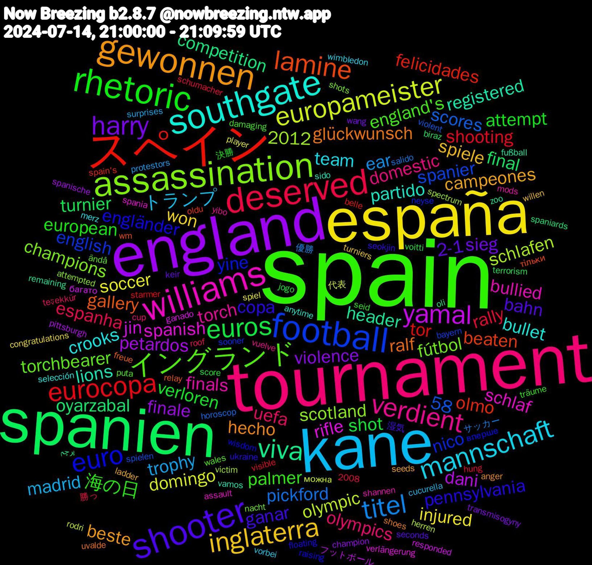 Word Cloud; its top words (sorted by weighted frequency, descending):  spain, tournament, kane, españa, england, spanien, スペイン, football, assassination, williams, southgate, gewonnen, shooter, rhetoric, deserved, titel, europameister, yamal, viva, lamine, euro, イングランド, verdient, mannschaft, inglaterra, harry, euros, eurocopa, spanish, lions, glückwunsch, copa, 海の日, uefa, trophy, soccer, petardos, oyarzabal, olmo, nico, fútbol, finals, crooks, campeones, 2-1, verloren, rally, pickford, olympic, jin, header, gallery, engländer, england's, domestic, トランプ, won, violence, turnier, tor, spanier, scotland, schlaf, partido, hecho, ganar, european, espanha, ear, domingo, dani, competition, beaten, yine, torchbearer, torch, team, spiele, sieg, shot, shooting, scores, schlafen, rifle, registered, ralf, pennsylvania, palmer, olympics, madrid, injured, finale, final, felicidades, english, champions, bullied, bullet, beste, bahn, attempt, 58, 2012, サッカー, можна, багато, zoo, wm, wisdom, wales, vuelve, vorbei, turniers, transmisogyny, terrorism, starmer, spielen, spectrum, spania, sido, shoes, seokjin, seid, roof, protestors, player, pittsburgh, oli, oldu, neyse, nacht, mods, merz, ladder, keir, jogo, hung, horoscop, herren, ganado, fußball, freue, floating, damaging, cup, cucurella, congratulations, champion, biraz, belle, bayern, attempted, assault, anytime, anger, 2008, 湿気, 決勝, 勝っ, 優勝, 代表, フットボール, پرچم, тільки, вперше, ändå, yibo, wimbledon, willen, wang, voitti, visible, violent, victim, verlängerung, vamos, uvalde, ukraine, träume, teşekkür, surprises, spiel, spanische, spaniards, spain's, sooner, shots, shannen, selección, seeds, seconds, score, schumacher, salido, rodri, responded, remaining, relay, raising, puta