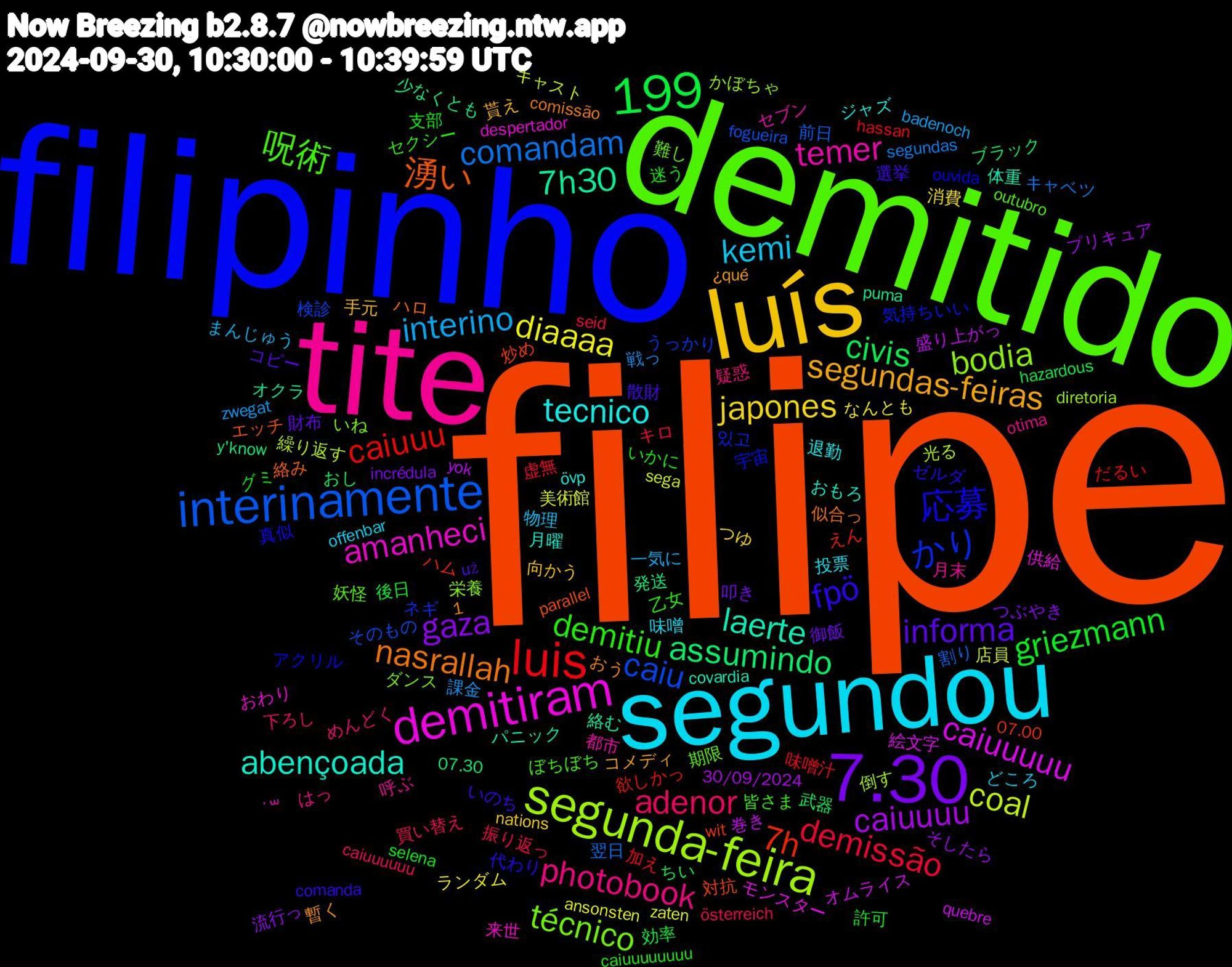 Word Cloud; its top words (sorted by weighted frequency, descending):  filipe, filipinho, demitido, tite, segundou, luís, 7.30, luis, interinamente, segunda-feira, 1,199, demitiram, laerte, nasrallah, fpö, demitiu, adenor, interino, diaaaa, caiuuuu, assumindo, 7h, かり, técnico, temer, tecnico, segundas-feiras, informa, griezmann, demissão, comandam, coal, caiuuuuu, 7h30, 湧い, 応募, 呪術, photobook, kemi, japones, gaza, civis, caiuuu, caiu, bodia, amanheci, abençoada, 選挙, 迷う, 買い替え, 課金, 美術館, 盛り上がっ, 発送, 炒め, 気持ちいい, 期限, 月末, 投票, 手元, 御飯, 後日, 味噌汁, 割り, 光る, モンスター, パニック, ハロ, ゼルダ, セクシー, めんどく, まんじゅう, なんとも, そしたら, おし, えん, うっかり, いね, ˙꒳, övp, ¿qué, už, selena, seid, segundas, sega, quebre, puma, parallel, ouvida, outubro, otima, offenbar, nations, incrédula, hazardous, hassan, fogueira, diretoria, despertador, covardia, comissão, comanda, caiuuuuuuuu, caiuuuuuu, badenoch, ansonsten, 30/09/2024, 07.30, 07.00, 있고, 難し, 都市, 退勤, 貰え, 財布, 許可, 虚無, 翌日, 繰り返す, 絵文字, 絡む, 絡み, 真似, 皆さま, 疑惑, 物理, 消費, 流行っ, 武器, 欲しかっ, 検診, 栄養, 来世, 月曜, 暫く, 散財, 支部, 振り返っ, 戦っ, 店員, 巻き, 少なくとも, 対抗, 宇宙, 妖怪, 呼ぶ, 味噌, 向かう, 叩き, 効率, 加え, 前日, 倒す, 供給, 体重, 似合っ, 代わり, 乙女, 下ろし, 一気に, ランダム, プリキュア, ブラック, ハム, ネギ, ダンス, セブン, ジャズ, コメディ, コピー, グミ, キロ, キャベツ, キャスト, オムライス, オクラ, エッチ, アクリル, ぼちぼち, はっ, どころ, つゆ, つぶやき, ちい, だるい, そのもの, かぼちゃ, おわり, おもろ, おう, いのち, いかに, österreich, zwegat, zaten, yok, y'know, wit, visuais