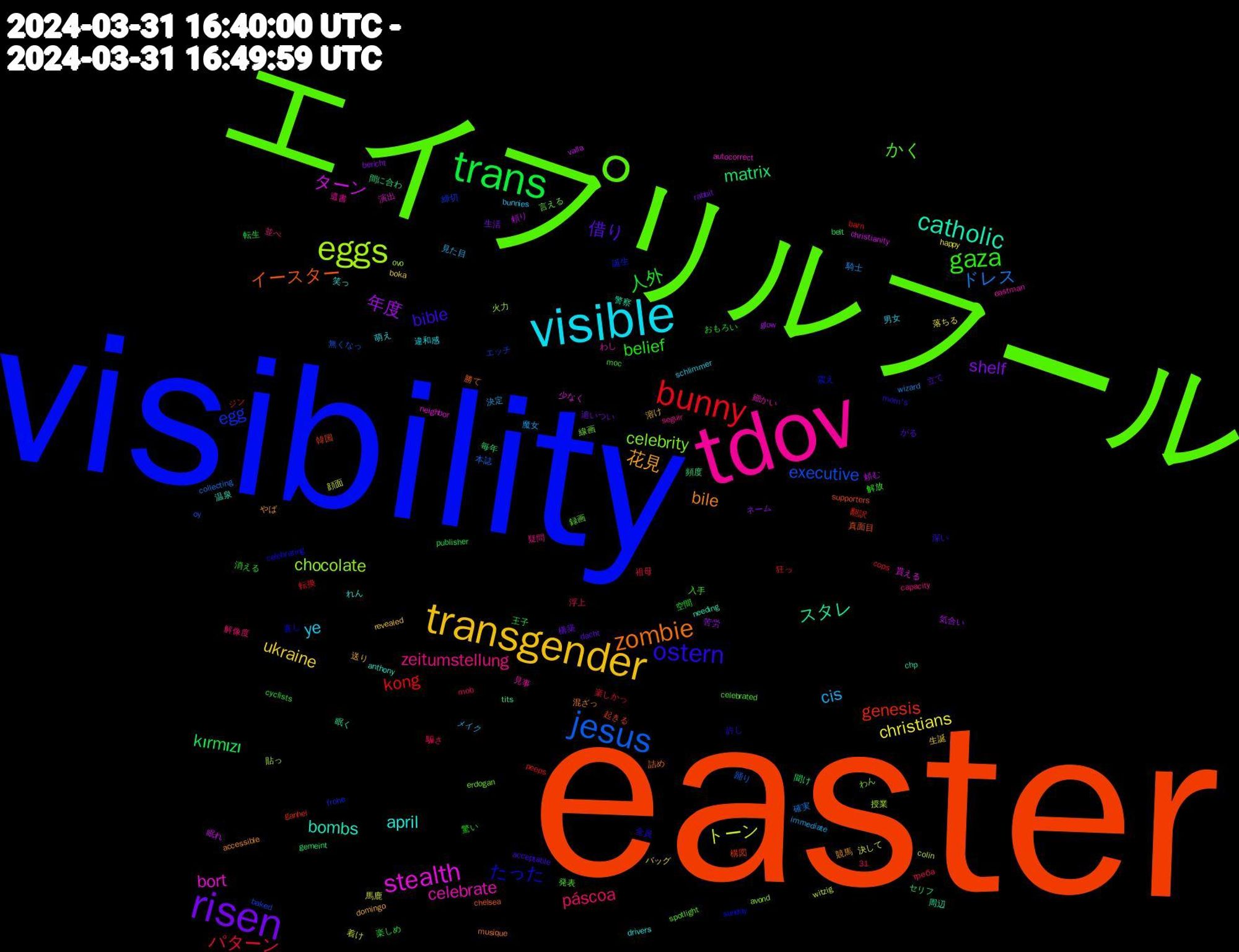 Word Cloud; its top words (sorted by weighted frequency, descending):  easter, visibility, エイプリルフール, tdov, visible, transgender, risen, trans, bunny, jesus, eggs, stealth, catholic, zombie, ostern, gaza, páscoa, cis, christians, 年度, matrix, genesis, egg, celebrity, celebrate, april, 花見, 借り, 人外, パターン, ドレス, トーン, ターン, スタレ, イースター, たった, かく, zeitumstellung, ye, ukraine, shelf, kırmızı, kong, executive, chocolate, bort, bombs, bile, bible, belief, 魔女, 馬鹿, 頼り, 間に合わ, 起きる, 誕生, 言える, 見事, 萌え, 溶け, 構築, 楽しめ, 楽しかっ, 本誌, 授業, 少なく, 周辺, 勝て, 全員, 入手, 並べ, メイク, バッグ, ネーム, セリフ, ジン, エッチ, わん, わし, れん, やば, がる, おもろい, треба, wizard, witzig, valla, tits, supporters, sunday, spotlight, seguir, schlimmer, revealed, rabbit, publisher, peeps, oy, ovo, neighbor, needing, musique, mom's, moc, mob, immediate, happy, glow, gemeint, ganhei, frohe, erdogan, eastman, drivers, domingo, dacht, cyclists, cops, collecting, colin, christianity, chp, chelsea, celebrating, celebrated, capacity, bunnies, boka, bericht, belt, barn, baked, avond, autocorrect, anthony, accessible, acceptable, 31, 驚い, 騙さ, 騎士, 顔面, 頼む, 頻度, 韓国, 震え, 録画, 遺書, 違和感, 送り, 追いつい, 転生, 転換, 踊り, 貼っ, 貰える, 警察, 詰め, 許し, 解放, 解像度, 見た目, 落ちる, 苦労, 聞け, 翻訳, 締切, 線画, 細かい, 笑っ, 競馬, 立て, 空間, 祖母, 確実, 着け, 眠れ, 眠く, 真面目, 直し, 発表, 疑問, 男女, 生誕, 生活, 王子, 狂っ, 無くなっ, 火力, 演出, 温泉, 混ざっ, 深い, 消える, 浮上, 決定, 決して, 気合い, 毎年, 構図