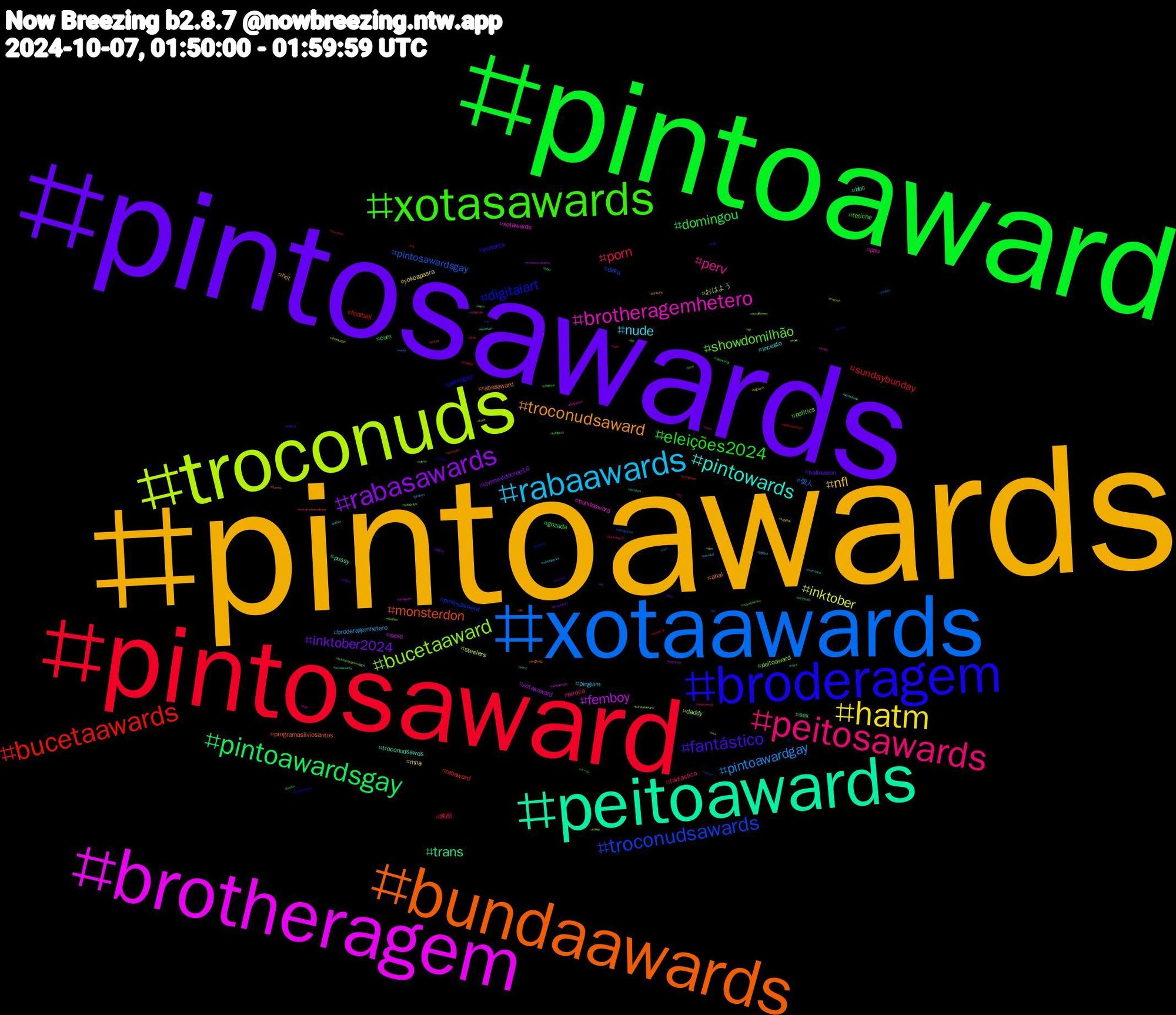 Hashtag Cloud; its hashtagged words/phrases (sorted by weighted frequency, descending):  pintoawards, pintosawards, pintoaward, pintosaward, xotaawards, troconuds, brotheragem, peitoawards, bundaawards, broderagem, xotasawards, peitosawards, rabaawards, hatm, rabasawards, pintoawardsgay, bucetaawards, troconudsawards, bucetaaward, brotheragemhetero, pintowards, troconudsaward, fantástico, eleições2024, porn, pintoawardgay, inktober, femboy, trans, monsterdon, digitalart, showdomilhão, perv, nude, nfl, inktober2024, domingou, sundaybunday, pintosawardsgay, おはよう, xotawards, troconudsawds, rabasaward, punheta, fetiche, fantastico, broderagemhetero, yokoapasra, xotasaward, sex, rabaward, pintosasward, peitoaward, pau, incesto, hot, halloween, cum, 映画, 個人, steelers, sexo, pussy, programasilviosantos, pornogay, politics, piroca, pinguim, mha, lovenextdoorep16, gozada, football, deku, daddy, bundaaward, bbc, anal, 今週, ゲーム, ปิ่นภักดิ์ep10, yuri, work, wolverine, witch, welcomehomejhope, weather, wangyibo, voltavida, vendopacks, usa, unions, tslotperu, transgirl, trafalgarlaw, theloyalpin, sub, straykids, ss, spotify, sports, sph, sexogay, sapphic, rp, rolaawards, punheteiro, política, piss, philippines, pentelhudo, pentelho, onlyfans, onepiece, ocxcanon, novin, nofap, nflnaespn, myoc, myart, miqote, midoriyaizuku, merz, mastodon, marvel, loveisblind7, labor, job, jin, iwishiwasanormalgirl, israel, inversao, img2img, ia, horny, heiscoming, gposers, funk, frontiersxshadow, foxnews, firstman, fdp, eleições, ele, edsky, ed, draw, dp, dallascowboys, chubby, bundasaward, bundaawars, bucetawards, buceta, brazilianartist, boobs, bnha, bigdick, bigcock, bigass, bear, asked_ai, aespa, aceattorney