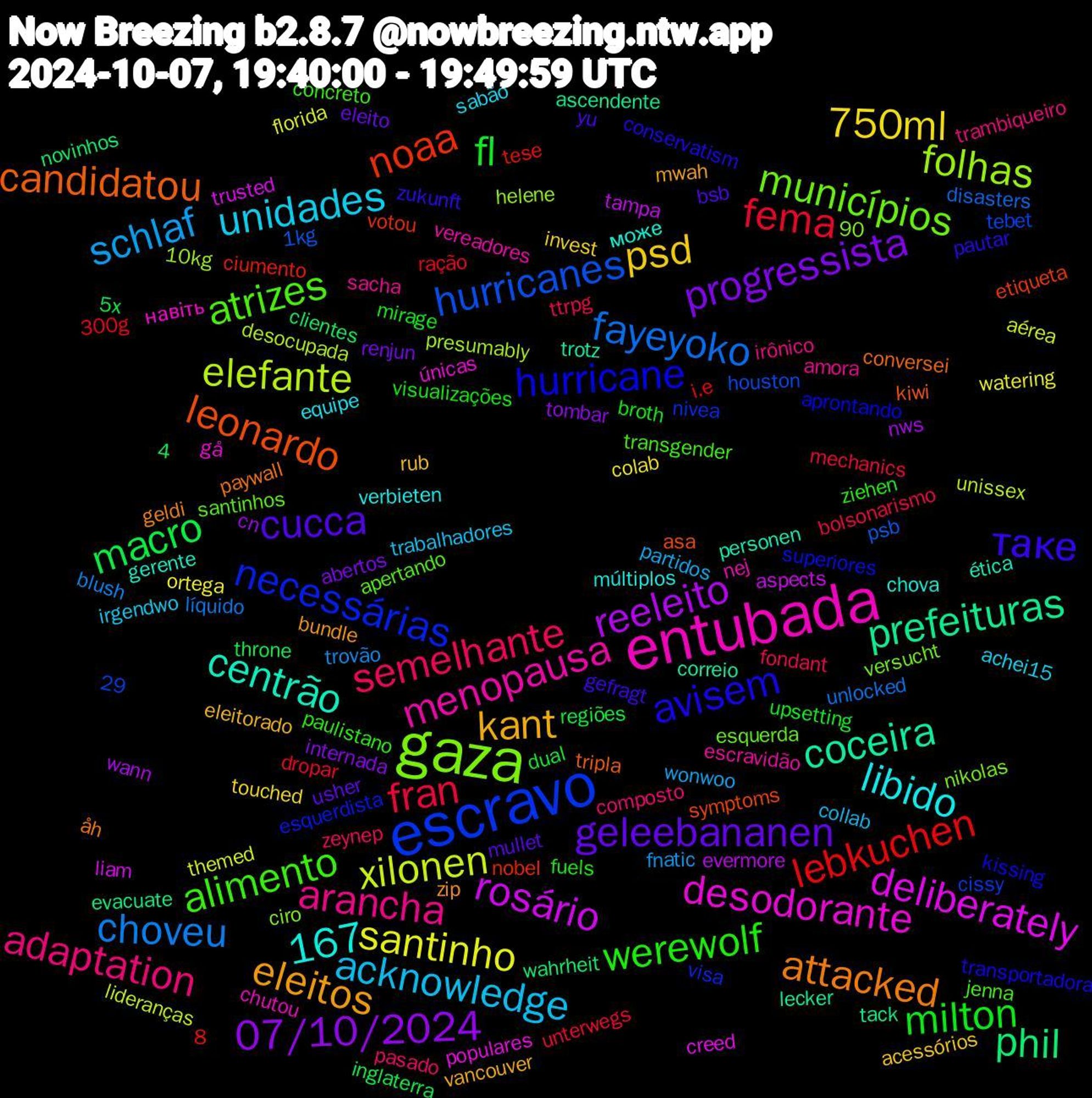 Word Cloud; its top words (sorted by weighted frequency, descending):  escravo, gaza, entubada, eleitos, cucca, milton, fran, choveu, xilonen, rosário, prefeituras, leonardo, hurricane, atrizes, arancha, unidades, psd, progressista, macro, lebkuchen, hurricanes, folhas, desodorante, centrão, attacked, таке, werewolf, semelhante, schlaf, santinho, reeleito, phil, noaa, necessárias, municípios, menopausa, libido, kant, geleebananen, fl, fema, fayeyoko, elefante, deliberately, coceira, candidatou, avisem, alimento, adaptation, acknowledge, 750ml, 167, 07/10/2024, навіть, може, zip, yu, visualizações, ttrpg, trovão, themed, tampa, tack, symptoms, superiores, santinhos, sacha, sabão, rub, renjun, regiões, ração, psb, presumably, populares, personen, paywall, pautar, paulistano, pasado, partidos, ortega, nws, novinhos, nobel, nivea, nikolas, nej, múltiplos, mwah, mullet, mirage, mechanics, líquido, lideranças, liam, lecker, kiwi, kissing, jenna, irônico, irgendwo, invest, internada, inglaterra, i.e, houston, helene, gå, gerente, geldi, gefragt, fuels, fondant, fnatic, florida, evermore, evacuate, etiqueta, esquerdista, esquerda, escravidão, equipe, eleitorado, eleito, dual, dropar, disasters, desocupada, creed, correio, conversei, conservatism, concreto, composto, collab, colab, cn, clientes, ciumento, cissy, ciro, chutou, chova, bundle, bsb, broth, bolsonarismo, blush, aérea, aspects, ascendente, asa, aprontando, apertando, amora, achei15, acessórios, abertos, 5x, 4,8, 300g, 29,90, 1kg, 10kg, únicas, ética, åh, zukunft, ziehen, zeynep, wonwoo, watering, wann, wahrheit, votou, visa, versucht, vereadores, verbieten, vancouver, usher, upsetting, unterwegs, unlocked, unissex, trusted, trotz, tripla, transportadora, transgender, trambiqueiro, trabalhadores, touched, tombar, throne, tese, tebet, tara, tabletop