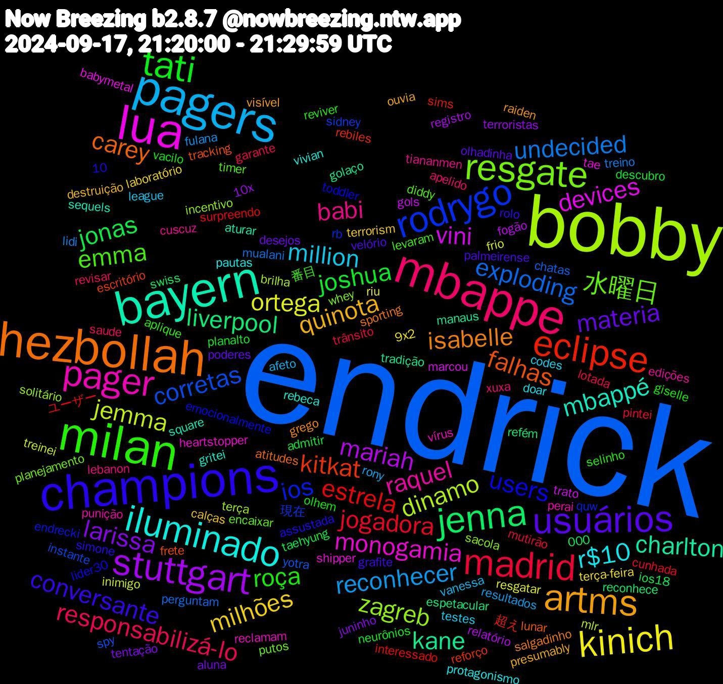 Word Cloud; its top words (sorted by weighted frequency, descending):  endrick, bobby, lua, bayern, hezbollah, champions, milan, mbappe, pagers, kinich, stuttgart, jenna, eclipse, rodrygo, resgate, pager, iluminado, artms, usuários, tati, madrid, undecided, jemma, vini, kane, falhas, users, emma, babi, million, milhões, larissa, jonas, estrela, corretas, zagreb, monogamia, mbappé, isabelle, conversante, roça, responsabilizá-lo, reconhecer, ortega, mariah, liverpool, kitkat, ios, 水曜日, raquel, r$10, quinota, materia, joshua, jogadora, exploding, dinamo, devices, charlton, carey, 番目, xuxa, vanessa, terça-feira, terroristas, swiss, sims, sidney, sacola, reclamam, rebeca, raiden, palmeirense, olhem, lotada, lidi, inimigo, gols, golaço, frete, emocionalmente, diddy, cuscuz, codes, calças, aluna, admitir, ユーザー, yotra, terça, tae, square, sporting, simone, selinho, saude, rony, riu, registro, reconhece, rebiles, rb, planejamento, perai, pautas, ouvia, olhadinha, neurônios, mutirão, mualani, mlr, marcou, manaus, lunar, lider30, levaram, lebanon, league, laboratório, juninho, ios18, interessado, instante, incentivo, heartstopper, gritei, grego, grafite, giselle, garante, fulana, frio, fogão, espetacular, escritório, endrecki, encaixar, edições, doar, destruição, desejos, descubro, cunhada, chatas, brilha, babymetal, aturar, atitudes, assustada, aplique, apelido, afeto, 9x2, 10x, 10, 000, 超え, 現在, whey, vírus, vivian, visível, velório, vacilo, trânsito, treino, treinei, trato, tradição, tracking, toddler, timer, tiananmen, testes, terrorism, tentação, taehyung, surpreendo, spy, solitário, shipper, sequels, salgadinho, rolo, reviver, revisar, resultados, resgatar, relatório, refém, reforço, quw, putos, punição, protagonismo, presumably, poderes, planalto, pintei, perguntam