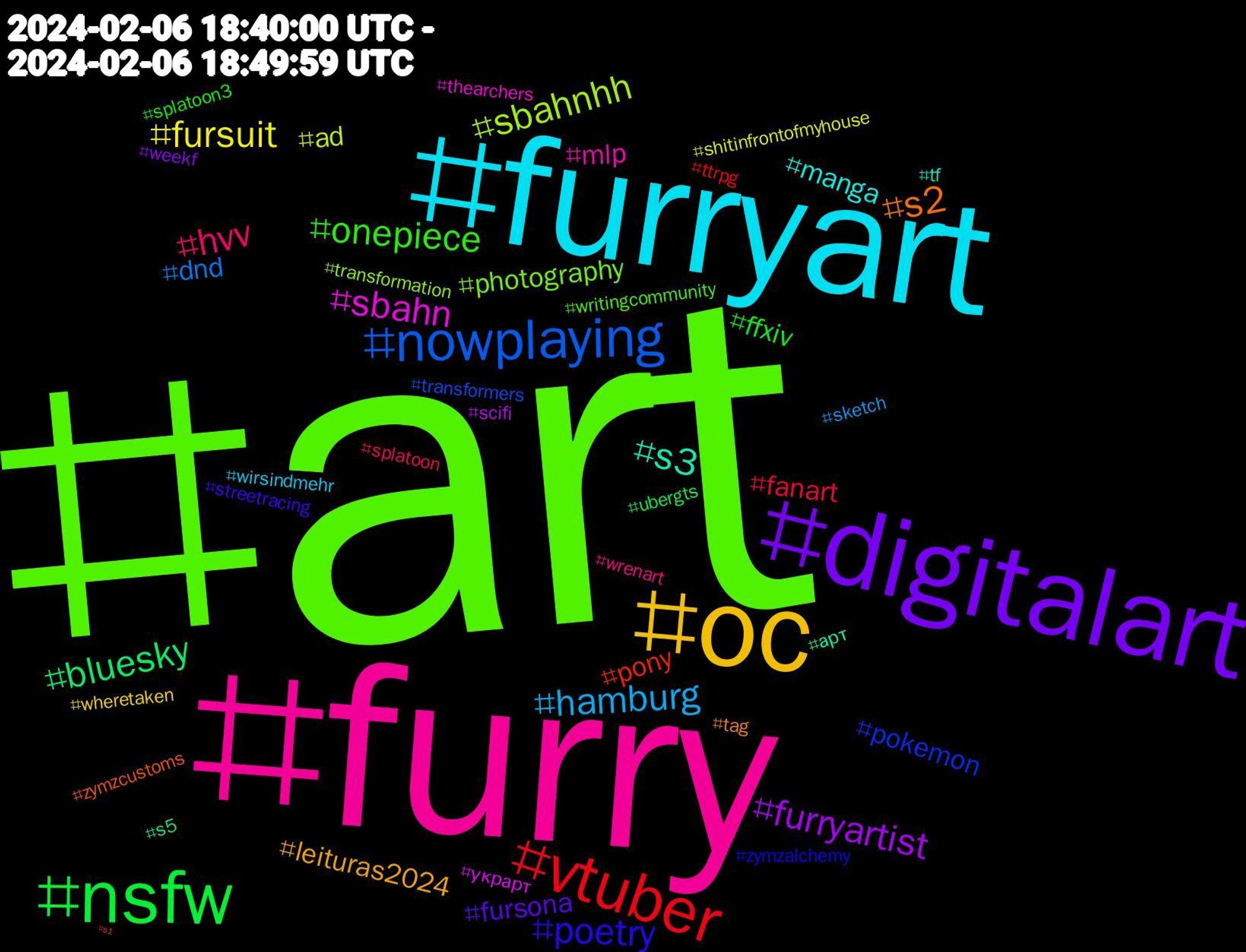 Hashtag Cloud; its hashtagged words/phrases (sorted by weighted frequency, descending):  art, furry, furryart, oc, digitalart, nsfw, vtuber, nowplaying, sbahnhh, sbahn, s3, s2, poetry, onepiece, hvv, hamburg, fursuit, furryartist, bluesky, pony, pokemon, photography, mlp, manga, leituras2024, fursona, ffxiv, fanart, dnd, ad, украрт, арт, zymzcustoms, zymzalchemy, writingcommunity, wrenart, wirsindmehr, wheretaken, weekf, ubergts, ttrpg, transformers, transformation, thearchers, tf, tag, streetracing, splatoon3, splatoon, sketch, shitinfrontofmyhouse, scifi, s5, s1#hvv, s1, roses, robot, radio3, pupplay, pjsekai, ocs, nintendo, niewiederistjetzt, marvelcomics, loiret, kumospace, kink, jeden, interiordesign, indiegame, illustration, helpfolkslive2024, gdl, gamedev, furrynsfw, fortnite, football, filmsky, ffxivart, fantasy, edusky, easypeasy, drawing, dogsofbluesky, dasperfektedinner, customhotrods, customclassics, crossroads6, cr6, car, briefe, blue, blender3d, betapup, artmoots, artist, ard, anime, alphapup, alphabetchallenge, afdverbot, 3dart