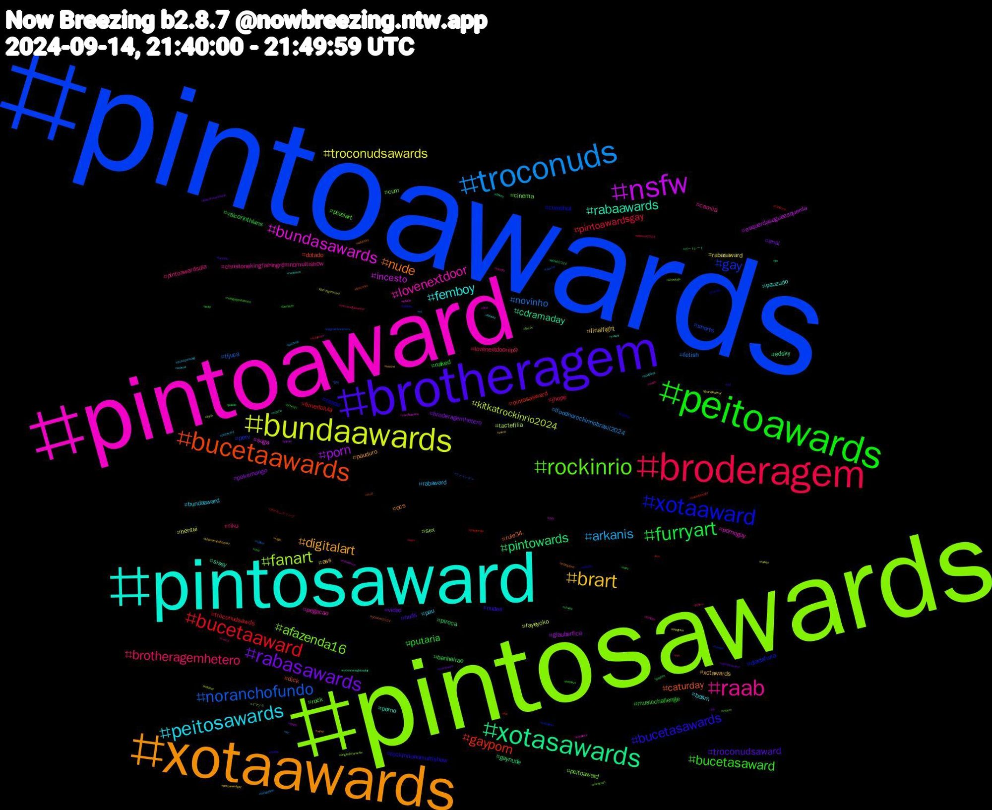 Hashtag Cloud; its hashtagged words/phrases (sorted by weighted frequency, descending):  pintoawards, pintosawards, pintoaward, pintosaward, xotaawards, brotheragem, peitoawards, broderagem, troconuds, bundaawards, nsfw, xotasawards, bucetaawards, xotaaward, rockinrio, raab, peitosawards, brart, rabasawards, furryart, bucetaaward, noranchofundo, fanart, bundasawards, rabaawards, nude, bucetasawards, bucetasaward, brotheragemhetero, arkanis, troconudsawards, porn, pintowards, gayporn, gay, afazenda16, lovenextdoor, femboy, digitalart, troconudsaward, putaria, pintoawardsgay, novinho, kitkatrockinrio2024, incesto, cdramaday, caturday, tesao, pixelart, pintoawardsdia, pau, finalfight, broderagemhetero, banheirao, timedolula, shorts, sex, pornogay, porno, ocs, nudes, musicchallenge, lovenextdoorep9, ifoodnorockinriobrasil2024, hentai, glauberfica, gaynude, dotado, diadefuria, cum, christonekingfishingramnomultishow, bdsm, xotawards, video, vaicorinthians, troconudsawds, tijuca, tactefilia, suga, sissy, rule34, rockinrionomultishow, rock, riku, rabaward, rabasaward, pokemongo, piroca, pintosasward, perv, peitoaward, pegacao, pauzudo, pauduro, nuds, naked, jhope, fetish, fayeyoko, esquerdasegueesquerda, edsky, dick, cumshot, cinema, camila, bundaaward, ass, anal, ポートレート, ポケモンスリープ, ファインダー, イマソラ, zerobaseone, yabani, witchsky, vid, usa, troconudsawardss, theloyalpin, telegram, tactel, sérieb2024, swordtember, submisso, straykids, spotify, splatfest, sigilo, shindanmaker, sexy, sexo, rubber, roleplay, rola, rockinrionogloboplay, rockinrio2024, rabuda, raabgegenhalmich, promo, pintoward, pintoawardgay, pic, pelado, paugrande, originalcharacters, originalcharacter, onepiece, nudemen, nofap, netflix, nctwish, nctdream, nct, naruto, nakedmen, muscle, mud, mucilon, minecraft, medo, marvel, lulajuntosnobluesky, lulajuntosnobluesk, lnotp, live, lgbt, leyla, leitada, jin, indiegame, indiedev, hotboys, hot, hardkink, grandfestival, gopain, gaysex, fyp, futebol, foryou, fortnite, filmsky, fetiche, fantasy, envtuber, election2024, ed, domingorecord, dnd, disney, desconto, cuzinho, cupom, cueca, crossdressing, corno, corinthians, chudai, cartoons, capxfor