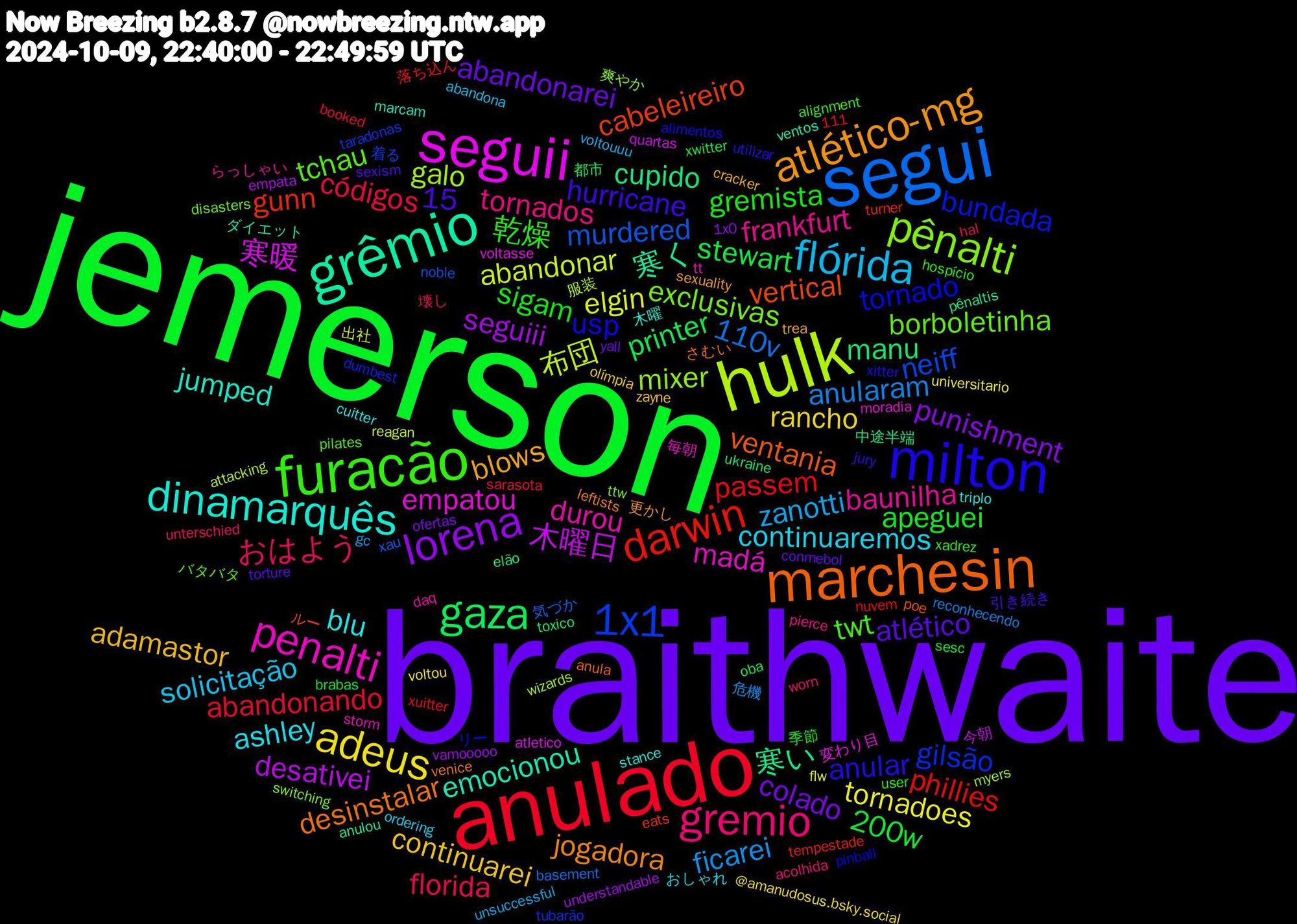 Word Cloud; its top words (sorted by weighted frequency, descending):  braithwaite, jemerson, anulado, segui, hulk, seguii, grêmio, marchesin, milton, furacão, gremio, flórida, adeus, lorena, gaza, darwin, 1x1, pênalti, penalti, dinamarquês, atlético-mg, sigam, códigos, anularam, abandonar, 木曜日, 寒い, vertical, tornado, tchau, frankfurt, continuaremos, continuarei, colado, stewart, passem, murdered, galo, empatou, emocionou, desinstalar, anular, 乾燥, おはよう, zanotti, tornadoes, seguiii, manu, gunn, gilsão, exclusivas, durou, blu, blows, atlético, apeguei, abandonando, 110v, 布団, 寒暖, 寒く, ventania, usp, twt, tornados, solicitação, rancho, punishment, printer, phillies, neiff, mixer, madá, jumped, jogadora, hurricane, gremista, florida, ficarei, elgin, desativei, cupido, cabeleireiro, bundada, borboletinha, baunilha, ashley, adamastor, abandonarei, 200w, 111,15, 気づか, 服装, 変わり目, ダイエット, さむい, xitter, xadrez, worn, voltouuu, voltou, vamooooo, toxico, tempestade, taradonas, switching, storm, stance, sexuality, sexism, sesc, sarasota, reconhecendo, reagan, quartas, pênaltis, poe, pinball, pilates, pierce, ordering, olímpia, ofertas, oba, nuvem, noble, myers, moradia, marcam, leftists, jury, hospício, hal, gc, flw, empata, elão, eats, dumbest, disasters, daq, cuitter, cracker, conmebol, brabas, booked, basement, attacking, atletico, anulou, anula, alimentos, alignment, acolhida, abandona, @amanudosus.bsky.social, 1x0, 都市, 落ち込ん, 着る, 爽やか, 毎朝, 木曜, 更かし, 引き続き, 季節, 壊し, 危機, 出社, 今朝, 中途半端, ルー, リー, バタバタ, らっしゃい, おしゃれ, zayne, yall, xwitter, xuitter, xau, wizards, voltasse, ventos, venice, utilizar, user, unterschied, unsuccessful, universitario, understandable, ukraine, turner, tubarão, ttw, tt, triplo, trea, torture, torne