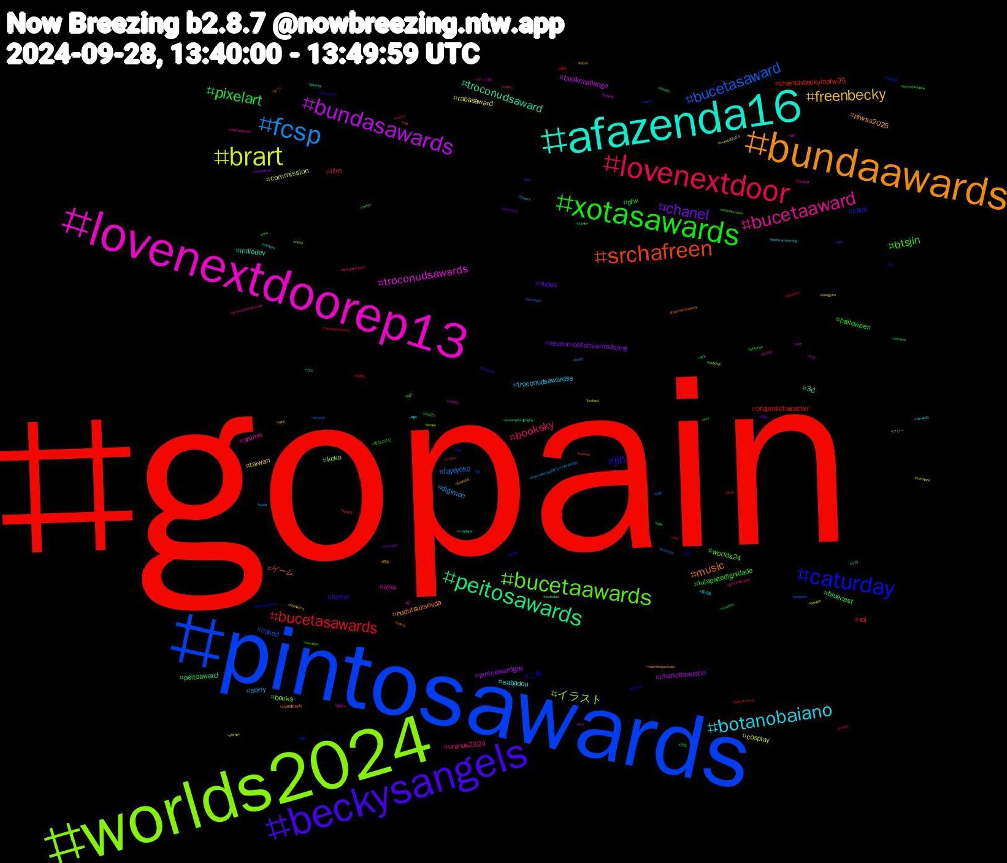 Hashtag Cloud; its hashtagged words/phrases (sorted by weighted frequency, descending):  gopain, pintosawards, worlds2024, lovenextdoorep13, afazenda16, bundaawards, beckysangels, xotasawards, lovenextdoor, fcsp, brart, bundasawards, peitosawards, srchafreen, caturday, bucetaawards, bucetaaward, botanobaiano, freenbecky, chanel, pixelart, bucetasawards, bucetasaward, イラスト, troconudsawards, troconudsaward, music, jin, btsjin, booksky, sorry, rabasaward, pintoawardgay, peitoaward, chanelxbeckyinpfw25, cblol, books, anime, sabadou, pfwss2025, nudes, lulapazedignidade, lol, fayeyoko, cosplay, bookchallenge, 3d, ゲーム, これ, worlds24, uranus2324, troconudsawardss, taiwan, sevenmoststreamedsong, pfw, originalcharacter, naked, koko, izna, indiedev, hudutsuzsevda, horror, halloween, film, digimon, commission, charlotteaustin, bluecast, 이즈나, 배너, 방탄소년단, 미야오, 鹿児島, 踊る, 絵柄, 甘党, 漫画, 外食, フリー, ドット絵, コス, あつ, ชาล็อตออสติน, xxx, worlds, weed, wangyibo, vss365, vocaloid, viral, viera, video, vanner, vampire, valentinogaravani, troconud, timmaia, thriller, sucesso, submisso, sub, streetphotography, spotify, soul, shindanmaker, screenshotsaturday, rainworld, punheta, pornogay, popular, poetry, podenco, podcast, photo, pharita, parisfashionweek, now, nintendo, ninnyboymayor, nationalstrawberrycreampieday, mundial2024, milf, metoo, meovv, manga, mai, lg7, lego, kpop, kink, jokerfolieadeux, jimin, jarnathan, israel, hotwife, hezbollah, helene, gohome, gills, genshinimpact, flowers, feedarmy, doubleteam, dick, desenho, dc, dailydog, cuckold, cosplayer, chanelxbecky, cats, cannabis, boulosprefeito50, booty, blowjob, blm, blender, blacked, blackandwhite, bg3, bellyexpansion, beckyarmstrong, bdsm, bbc, bbb25, babymonster, artwork, animes, all, 475, 18, 10