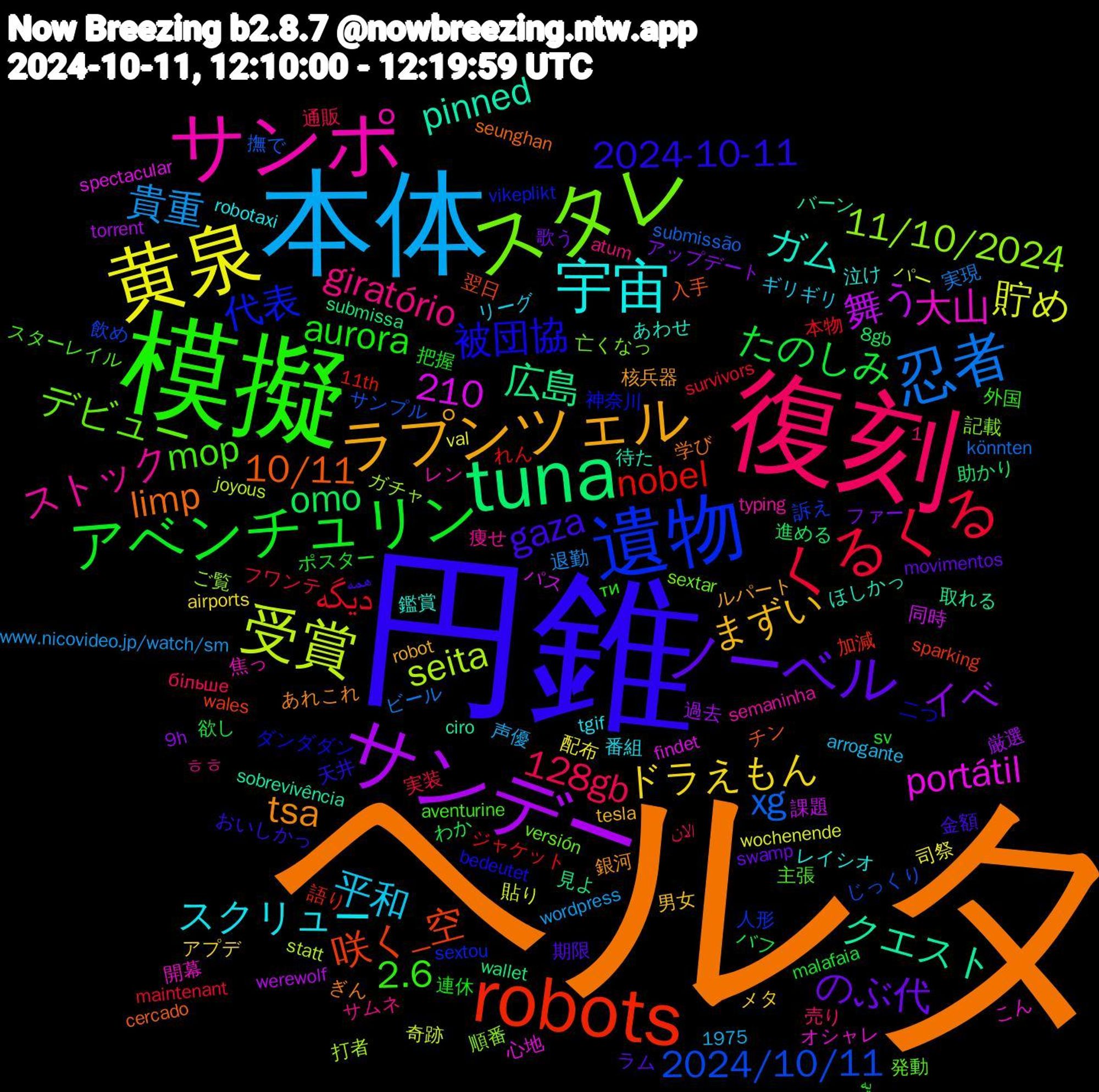 Word Cloud; its top words (sorted by weighted frequency, descending):  ヘルタ, 円錐, 模擬, 復刻, 本体, 黄泉, サンデー, tuna, robots, 遺物, スタレ, サンポ, 宇宙, ラプンツェル, ノーベル, アベンチュリン, くるくる, 忍者, 受賞, クエスト, 10/11, 被団協, mop, giratório, 平和, ドラえもん, イベ, omo, nobel, 2024/10/11, 11/10/2024, 大山, ガム, tsa, gaza, aurora, 128gb, 貴重, 貯め, 舞う, 広島, 咲く_空, 代表, デビュー, ストック, スクリュー, まずい, のぶ代, たのしみ, دیگه, xg, seita, portátil, pinned, limp, 2024-10-11, 2.6, 1,210, 配布, 過去, 進める, 語り, 訴え, 記載, 焦っ, 泣け, 核兵器, 期限, 把握, 実装, 実現, 奇跡, 同時, 取れる, 入手, 二つ, 主張, ㅎㅎ, リーグ, メタ, ファー, バフ, ジャケット, サンプル, ガチャ, オシャレ, ほしかっ, ぎん, おいしかっ, یه, الان, wordpress, val, torrent, submissa, sparking, sextou, sextar, semaninha, robotaxi, robot, movimentos, malafaia, maintenant, könnten, joyous, findet, ciro, cercado, bedeutet, aventurine, atum, arrogante, airports, 9h, 8gb, 1975, 11th, 飲め, 順番, 開幕, 鑑賞, 銀河, 金額, 連休, 通販, 退勤, 貼り, 課題, 見よ, 翌日, 神奈川, 発動, 痩せ, 番組, 男女, 歌う, 欲し, 本物, 撫で, 打者, 心地, 待た, 学び, 天井, 外国, 売り, 声優, 司祭, 厳選, 助かり, 加減, 人形, 亡くなっ, レン, レイシオ, ルパート, ラム, ポスター, フワンテ, ビール, パー, パス, バーン, チン, ダンダダン, スターレイル, サムネ, ギリギリ, アプデ, アップデート, わか, れん, じっくり, ご覧, こん, あわせ, あれこれ, همه, ти, більше, www.nicovideo.jp/watch/sm, wochenende, werewolf, wallet, wales, vikeplikt, versión, typing, tgif, tesla, swamp, sv, survivors, submissão, statt, spectacular, sobrevivência, seunghan, sesc