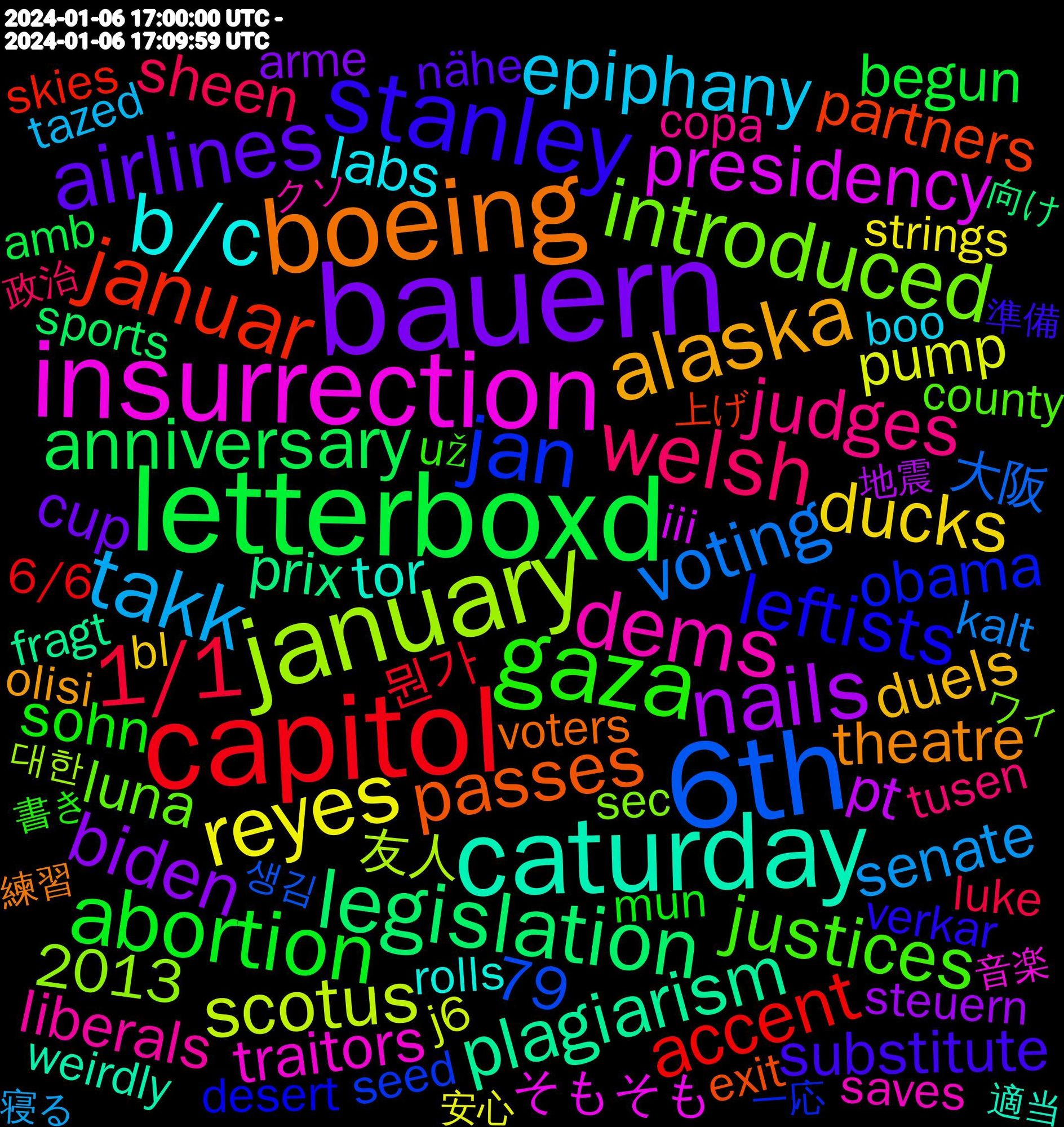 Word Cloud; its top words (sorted by weighted frequency, descending):  bauern, letterboxd, capitol, 6th, january, insurrection, caturday, boeing, stanley, gaza, welsh, takk, reyes, nails, legislation, januar, jan, introduced, dems, b/c, alaska, airlines, abortion, 1/1, voting, scotus, presidency, plagiarism, passes, leftists, justices, judges, epiphany, ducks, democrats, biden, anniversary, accent, traitors, tor, theatre, substituted, substitute, sohn, sheen, senate, pump, pt, prix, partners, organizations, obama, luna, liberals, labs, komisch, interceptions, hamburger, garage, funciona, duels, dribbles, cup, biden's, begun, anthony, amendment, alabama, advocate, aaaaaaaa, 79, 2013, 뭔가, 大阪, 友人, そもそも, zwanghafter, weirdly, voters, verkar, už, tusen, temporada, teenager, tazed, tackles, sweater, substitutes, strings, straßen, storage, steuern, sports, snopes, slavery, skies, seed, sec, schonmal, saves, ruhig, roscón, rolls, roads, riding, retweets, respekt, reposting, president, prayers, politiker, paste, output, ought, organization, oregon, olisi, obsession, o'neill, nähe, nonsense, mun, mother's, medieval, mainstream, maga, luke, lovers, logged, landwirtschaft, känns, kings, kalt, jimmy, jammer, j6, insurrectionist, installed, iii, hurting, hollow, highlights, hieno, gesicht, gallifreyan, funds, freezing, fragt, florida, fighter, february, farbe, exit, erreicht, else's, dünger, donation, desert, depressing, defeat, dedicated, decorations, dayum, croquetas, county, could've, corps, copa, constitutional, comprends, completed(100.00, caption, breathe, booked, boo, bl, birmingham, arme, amb, 6/6, 1/3, 생김, 모르는, 대한, 音楽, 適当, 能登半島, 練習, 準備, 書き, 政治, 寝る, 完璧, 安心, 地震, 向け, 上げ, 一応, ワイ, クソ